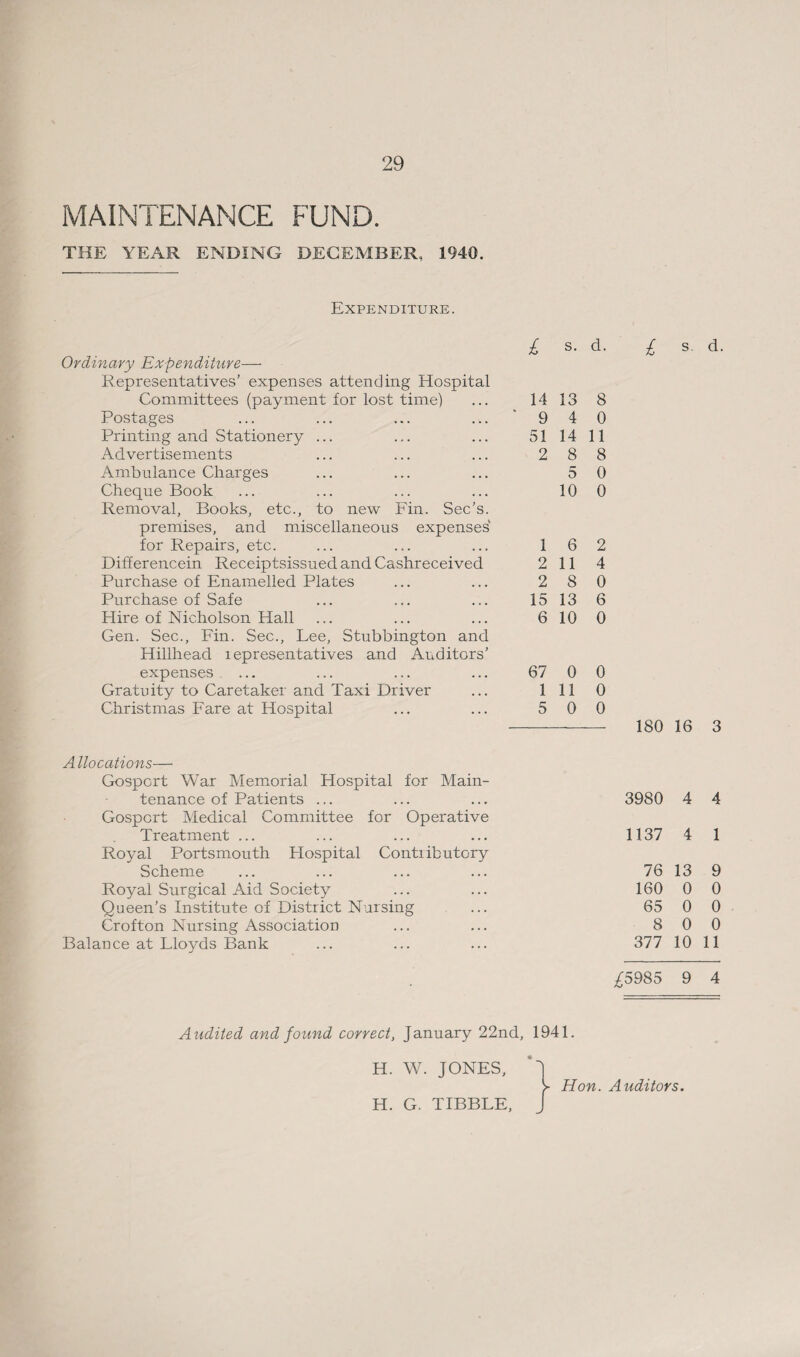 MAINTENANCE FUND. THE YEAR ENDING DECEMBER, 1940. Expenditure. Ordinary Expenditure— Representatives’ expenses attending Hospital £ s. d. £ s. Committees (payment for lost time) 14 13 8 Postages ‘ 9 4 0 Printing and Stationery ... 51 14 11 Advertisements 2 8 8 Ambulance Charges 5 0 Cheque Book Removal, Books, etc., to new Fin. Sec’s. 10 0 premises, and miscellaneous expenses for Repairs, etc. 1 6 2 Differencein Receiptsissued and Cashreceived 2 11 4 Purchase of Enamelled Plates 2 8 0 Purchase of Safe 15 13 6 Hire of Nicholson Hall Gen. Sec., Fin. Sec., Lee, Stubbington and 6 10 0 Hillhead lepresentatives and Auditors’ expenses 67 0 0 Gratuity to Caretaker and Taxi Driver 1 11 0 Christmas Fare at Hospital 5 0 0 180 16 Allocations— Gosport War Memorial Hospital for Main- tenance of Patients ... 3980 4 Gosport Medical Committee for Operative Treatment ... 1137 4 Royal Portsmouth Hospital Conti ibutory Scheme 76 13 Royal Surgical Aid Society Queen’s Institute of District Nursing 160 0 65 0 Crofton Nursing Association 8 0 Balance at Lloyds Bank 377 10 £5985 9 Audited and found correct, January 22nd, 1941. d. 3 4 1 9 0 0 0 11 4 H. W. JONES, H. G. TIBBLE, Hon. Auditors.