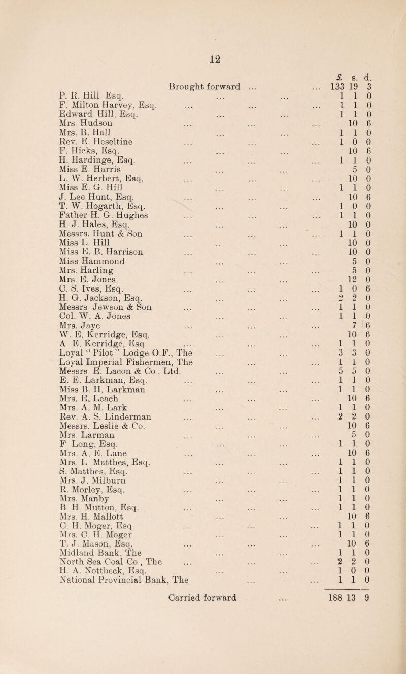 Brought forward ... £ ... 133 s. 19 d. 3 P. R. Hill Esq. 1 1 0 F. Milton Harvey, Esq. 1 1 0 Edward Hill, Esq. 1 1 0 Mrs Hudson 10 6 Mrs. B. Hall 1 1 0 Rev. E Heseltine 1 0 0 F. Hicks, Esq. . 10 6 H. Hardinge, Esq. 1 1 0 Miss E Harris 5 0 L. W. Herbert, Esq. ... 10 0 Miss E. G. Hill 1 1 0 J. Lee Hunt, Esq. ... 10 6 T. W. Hogarth, Esq. 1 0 0 Father H. G. Hughes 1 1 0 H. J. Hales, Esq. 10 0 Messrs. Hunt & Son 1 1 0 Miss L. Hill 10 0 Miss E. B. Harrison 10 0 Miss Hammond 5 0 Mrs. Harling 5 0 Mrs. E. Jones . 12 0 C. S. Ives, Esq. 1 0 6 H. G. Jackson, Esq. 2 2 0 Messrs Jewson & Son 1 1 0 Col. W. A. Jones 1 1 0 Mrs. Jaye • • - 7 6 W. E. Kerridge, Esq. • 10 6 A. E. Kerridge, Esq 1 1 0 Loyal “ Pilot ” Lodge O F., The 3 3 0 Loyal Imperial Fishermen, The 1 1 0 Messrs E. Lacon & Co., Ltd. 5 5 0 E. E. Larkman, Esq. 1 1 0 Miss B. H. Larkman 1 1 0 Mrs. E. Leach ... 10 6 Mrs. A. M. Lark 1 1 0 Rev. A. S. Linderman 2 2 0 Messrs. Leslie & Co. , 10 6 Mrs. Larman , , , 5 0 F Long, Esq. 1 1 0 Mrs. A. E. Lane . . • 10 6 Mrs. L Matthes, Esq. 1 1 0 S. Matthes, Esq. 1 1 0 Mrs. J. Milburn 1 1 0 R. Morley, Esq. 1 1 0 Mrs. Manby 1 1 0 B H. Mutton, Esq. 1 1 0 Mrs. H. Mallott , 10 6 C. H. Moger, Esq. 1 1 0 Mrs. C. H. Moger 1 1 0 T. J. Mason, Esq. Midland Bank, The 10 6 1 1 0 North Sea Coal Co., The 2 2 0 H A. Nottbeck, Esq. 1 0 0 National Provincial Bank, The 1 1 0