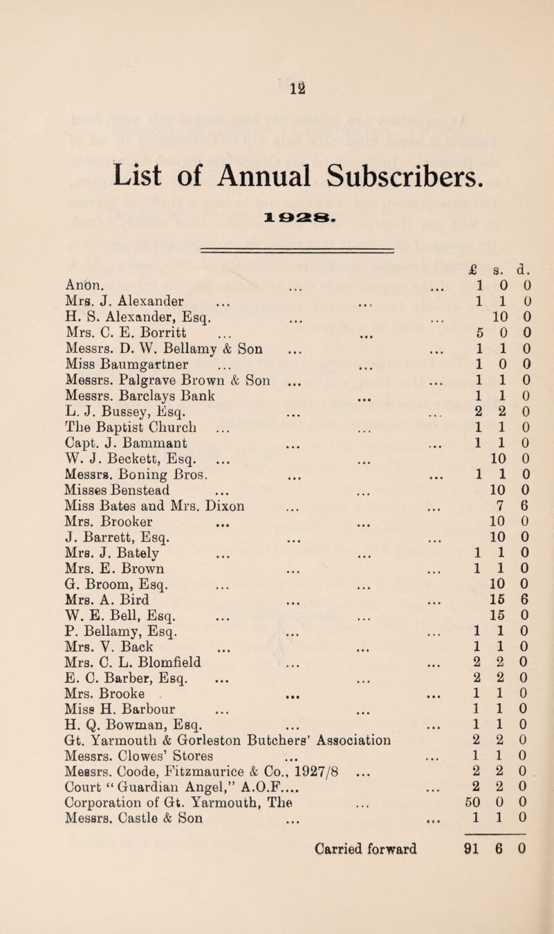 List of Annual Subscribers. 1028. £ S. Anbn. ... ... 1 0 Mrs. J. Alexander ... ... 11 H. S. Alexander, Esq. ... ... 10 Mrs. C. E. Borritt ... ... 5 0 Messrs. D. W. Bellamy & Son ... ... 11 Miss Baumgartner ... ... 10 Messrs. Palgrave Brown & Son ... ... 11 Messrs. Barclays Bank ... 1 1 L. J. Bussey, Esq. ... ... 2 2 The Baptist Church ... ... 11 Capt. J. Bammant ... ... 11 W. J. Beckett, Esq. ... ... 10 Messrs. Boning Bros. ... ... 1 1 Misses Benstead ... ... 10 Miss Bates and Mrs. Dixon ... ... 7 Mrs. Brooker ... ... 10 J. Barrett, Esq. ... ... 10 Mrs. J. Bately ... ... 11 Mrs. E. Brown ... ... 11 G. Broom, Esq. ... ... 10 Mrs. A. Bird ... ... 15 W. E. Bell, Esq. ... ... 15 P. Bellamy, Esq. ... ... 11 Mrs. Y. Back ... ... 1 1 Mrs. C. L. Blomlield ... ... 2 2 E. C. Barber, Esq. ... ... 2 2 Mrs. Brooke ... ... 1 1 Miss H. Barbour ... ... 11 H. Q. Bowman, Esq. ... ... 11 Gt. Yarmouth & Gorleston Butchers’ Association 2 2 Messrs. Clowes’ Stores ... ... 11 Messrs. Coode, Fitzmaurice & Co., 1927/8 ... 2 2 Court “Guardian Angel,” A.O.F.... ... 2 2 Corporation of Gt. Yarmouth, The ... 50 0 Messrs. Castle & Son ... ,t. 11 d. 0 0 0 0 0 0 0 0 0 0 0 0 0 0 6 0 0 0 0 0 6 0 0 0 0 0 0 0 0 0 0 0 0 0 0