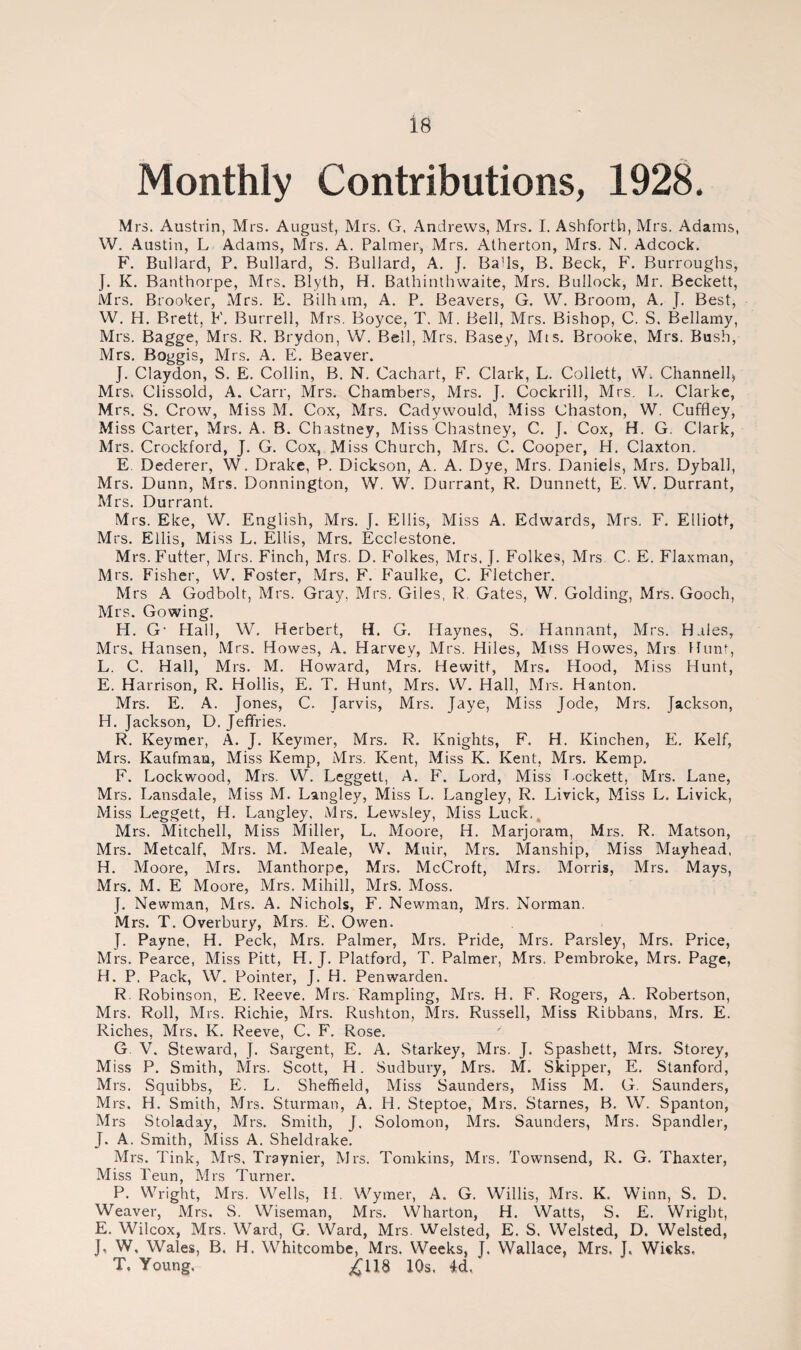 Monthly Contributions, 1928. Mrs. Austrin, Mrs. August, Mrs. G. Andrews, Mrs. I. Ashforth, Mrs. Adams, W. Austin, L Adams, Mrs. A. Palmer, Mrs. Atherton, Mrs. N. Adcock. F. Bullard, P. Bullard, S. Bullard, A. J. Ba’ls, B. Beck, F. Burroughs, J. K. Banthorpe, Mrs. Blyth, H. Bathinthwaite, Mrs. Bullock, Mr. Beckett, Mrs. Brooker, Mrs. E. Bilh im, A. P. Beavers, G. W. Broom, A. J. Best, W. H. Brett, F. Burrell, Mrs. Boyce, T. M. Bell, Mrs. Bishop, C. S. Bellamy, Mrs. Bagge, Mrs. R. Brydon, W. Bell, Mrs. Basey, Mis. Brooke, Mrs. Bush, Mrs. Boggis, Mrs. A. E. Beaver. J. Claydon, S. E. Collin, B. N. Cachart, F. Clark, L. Collett, W. Channell, Mrs. Clissold, A. Carr, Mrs. Chambers, Mrs. J. Cockrill, Mrs. L. Clarke, Mrs. S. Crow, Miss M. Cox, Mrs. Cadywould, Miss Chaston, W. Cuffley, Miss Carter, Mrs. A. B. Chastney, Miss Chastney, C. J. Cox, H. G. Clark, Mrs. Crockford, J. G. Cox, Miss Church, Mrs. C. Cooper, H. Claxton. E Dederer, W. Drake, P. Dickson, A. A. Dye, Mrs. Daniels, Mrs. Dyball, Mrs. Dunn, Mrs. Donnington, W. W. Durrant, R. Dunnett, E. W. Durrant, Mrs. Durrant. Mrs. Eke, W. English, Mrs. J. Ellis, Miss A. Edwards, Mrs. F. Elliott, Mrs. Ellis, Miss L. Ellis, Mrs. Ecclestone. Mrs. Futter, Mrs. Finch, Mrs. D. Folkes, Mrs. J. Folkes, Mrs C. E. Flaxman, Mrs. Fisher, VV. Foster, Mrs. F. Faulke, C. Fletcher. Mrs A Godbolt, Mrs. Gray, Mrs. Giles, R Gates, W. Golding, Mrs. Gooch, Mrs. Gowing. H. G- Flail, W. Herbert, H. G. Haynes, S. Hannant, Mrs. Hales, Mrs. Hansen, Mrs. Howes, A. Harvey, Mrs. Hiles, Miss Howes, Mrs Hunt, L. C. Hall, Mrs. M. Howard, Mrs. Hewitt, Mrs. Hood, Miss Hunt, E. Harrison, R. Hollis, E. T. Hunt, Mrs. VV. Hall, Mrs. Hanton. Mrs. E. A. Jones, C. Jarvis, Mrs. Jaye, Miss Jode, Mrs. Jackson, H. Jackson, D. Jeffries. R. Keymer, A. J. Keymer, Mrs. R. Knights, F. H. Kinchen, E. Keif, Mrs. Kaufman, Miss Kemp, Mrs. Kent, Miss K. Kent, Mrs. Kemp. F. Lockwood, Mrs. W. Leggett, A. F. Lord, Miss Lockett, Mrs. Lane, Mrs. Lansdale, Miss M. Langley, Miss L. Langley, R. Livick, Miss L. Livick, Miss Leggett, H. Langley. Mrs. Lewsley, Miss Luck.^ Mrs. Mitchell, Miss Miller, L. Moore, H. Marjoram, Mrs. R. Matson, Mrs. Metcalf, Mrs. M. Meale, W. Muir, Mrs. Manship, Miss Mayhead, H. Moore, Mrs. Manthorpe, Mrs. McCroft, Mrs. Morris, Mrs. Mays, Mrs. M. E Moore, Mrs. Mihill, Mrs. Moss. J. Newman, Mrs. A. Nichols, F. Newman, Mrs. Norman. Mrs. T. Overbury, Mrs. E. Owen. J. Payne, H. Peck, Mrs. Palmer, Mrs. Pride, Mrs. Parsley, Mrs. Price, Mrs. Pearce, Miss Pitt, H. J. Platford, T. Palmer, Mrs. Pembroke, Mrs. Page, H. P. Pack, W. Pointer, J. H. Pen warden. R Robinson, E. Reeve. Mrs. Rampling, Mrs. H. F. Rogers, A. Robertson, Mrs. Roll, Mrs. Richie, Mrs. Rushton, Mrs. Russell, Miss Ribbans, Mrs. E. Riches, Mrs. K. Reeve, C. F. Rose. G V. Steward, J. Sargent, E. A. Starkey, Mrs. J. Spashett, Mrs. Storey, Miss P. Smith, Mrs. Scott, H. Sudbury, Mrs. M. Skipper, E. Stanford, Mrs. Squibbs, E. L. Sheffield, Miss Saunders, Miss M. G. Saunders, Mrs. H. Smith, Mrs. Sturman, A. H. Steptoe, Mrs. Starnes, B. W. Spanton, Mrs Stoladay, Mrs. Smith, J. Solomon, Mrs. Saunders, Mrs. Spandler, J. A. Smith, Miss A. Sheldrake. Mrs. Tink, Mrs. Traynier, Mrs. Tomkins, Mrs. Townsend, R. G. Thaxter, Miss Teun, Mrs Turner. P. Wright, Mrs. Wells, H. Wymer, A. G. Willis, Mrs. K. Winn, S. D. Weaver, Mrs. S. Wiseman, Mrs. Wharton, H. Watts, S. E. Wright, E. Wilcox, Mrs. Ward, G. Ward, Mrs. Welsted, E. S. Welsted, D. Welsted, J, W, Wales, B. H. Whitcombe, Mrs. Weeks, J. Wallace, Mrs. J. Wicks, T. Young. ^118 10s. 4d,