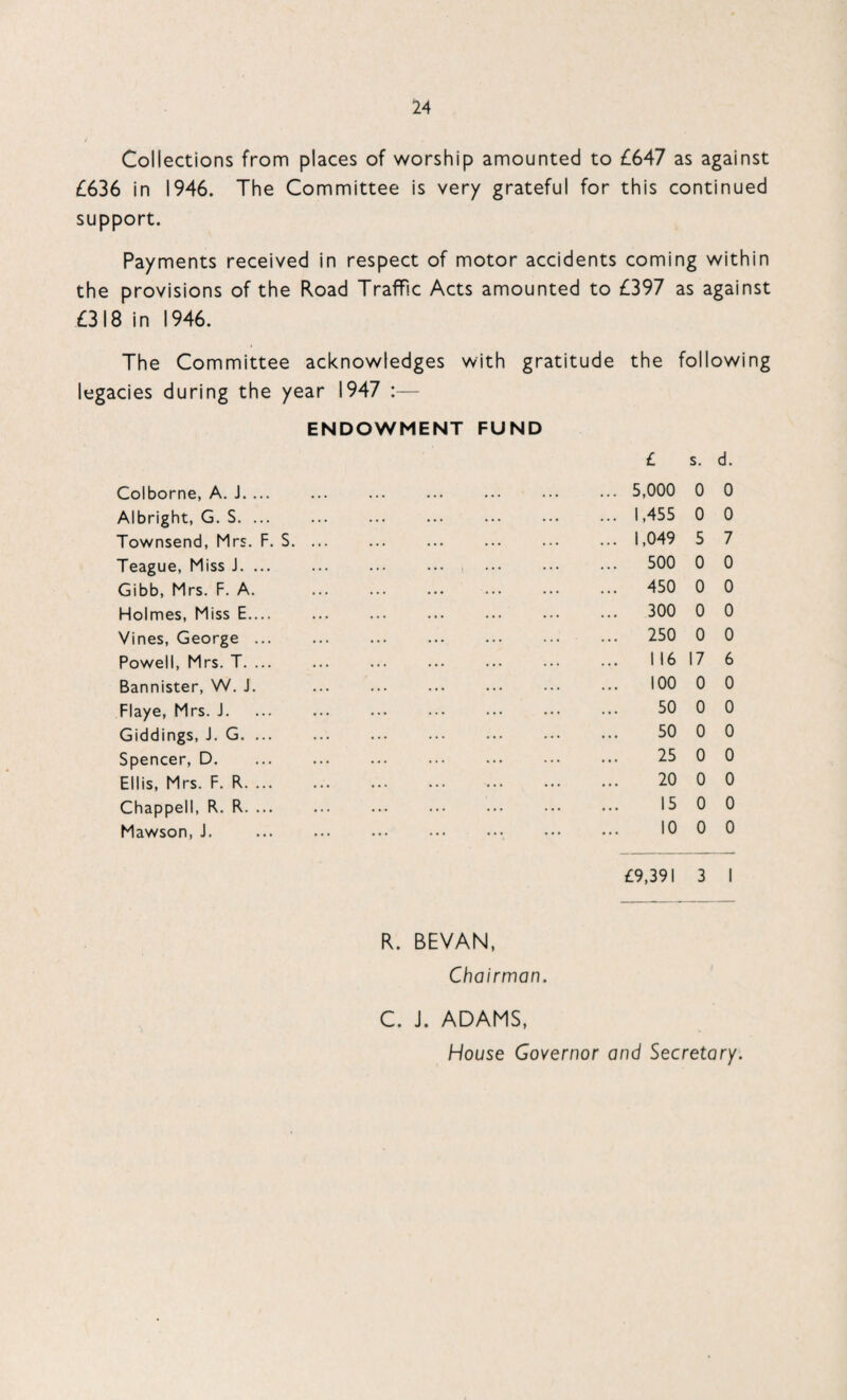 Collections from places of worship amounted to £647 as against £636 in 1946. The Committee is very grateful for this continued support. Payments received in respect of motor accidents coming within the provisions of the Road Traffic Acts amounted to £397 as against £318 in 1946. The Committee acknowledges with gratitude the following legacies during the year 1947 :— ENDOWMENT FUND Colborne, A. J. Albright, G. S. ... Townsend, Mrs. F. S. ... Teague, Miss J. ... Gibb, Mrs. F. A. Holmes, Miss E. Vines, George. Powell, Mrs. T. Bannister, W. J. . Flaye, Mrs. J. Giddings, J. G. Spencer, D. Ellis, Mrs. F. R. Chappell, R. R. Mawson, J. £ s. d. 5,000 0 0 1,455 0 0 1,049 5 7 500 0 0 450 0 0 300 0 0 250 0 0 116 17 6 100 0 0 50 0 0 50 0 0 25 0 0 20 0 0 15 0 0 10 0 0 £9,391 3 I R. BEVAN, Chairman. C. J. ADAMS, House Governor and Secretary.