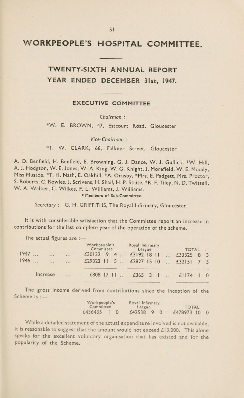 WORKPEOPLE’S HOSPITAL COMMITTEE. TWENTY-SIXTH ANNUAL REPORT YEAR ENDED DECEMBER 3!st, 1947. EXECUTIVE COMMITTEE Chairman : ¥W. E. BROWN, 47, Estcourt Road, Gloucester Vice-Chairman : *T. W. CLARK, 66, Falkner Street, Gloucester A. O. Benfield, H. Benfield, E. Browning, G. J. Dance, W. J. Gullick, *W. Hill, A. J. Hodgson, W. E. Jones, W. A. King, W. G. Knight, J. Morefleld, W. E. Moody, Miss Mustoe, *T. H. Nash, E. Oakhill, *A. Ornsby, *Mrs. E. Padgett, Mrs. Proctor, S. Roberts, C. Rowles, J. Scrivens, H. Shail, H. P. Staite, *R. F. Tiley, N. D. Twissell, W. A. Walker, C. Wilkes, F. L. Williams, J. Williams. * Members of Sub-Committee. Secretary : G. H. GRIFFITHS, The Royal Infirmary, Gloucester. It is with considerable satisfaction that the Committee report an increase in contributions for the last complete year of the operation of the scheme. The actual figures are :— Workpeople’s Royal Infirmary Committee League TOTAL 1947 . £30132 9 4 ... £3192 18 II . .. £33325 8 3 1946 . £29323 II 5 ... £2827 15 10 . .. £32151 7 3 Increase £808 17 II ... £365 3 1 . .. £1174 1 0 The gross income derived from contributions since the inception of i the Scheme is :— Workpeople’s Royal Infirmary Committee League TOTAL £436435 1 0 £42538 9 0 £478973 10 0 While a detailed statement of the actual expenditure involved is not available, it is reasonable to suggest that the amount would not exceed £13,000. This alone •speaks for the excellent voluntary organisation that has existed and for the popularity of the Scheme.