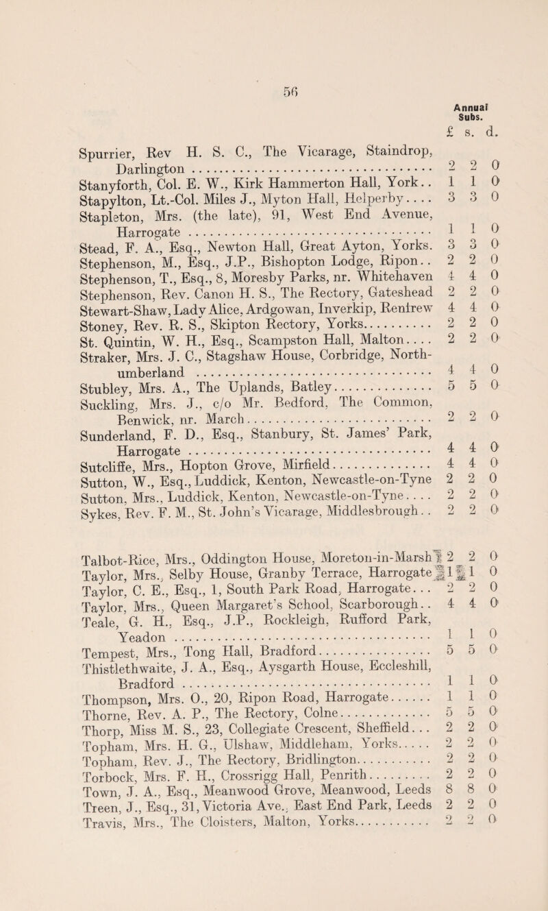 Annual Subs. £ s. d. Spurrier, Rev H. S. C., The Vicarage, Staindrop, Darlington. 2 ~ 0 Stanyforth, Col. E. W., Kirk Hammerton Hall, York. .110 Stapylton, Lt.-Col. Miles J., Myton Hall, Helperby.... 3 3 0 Stapleton, Mrs. (the late), 91, West End Avenue, Harrogate. 1 * ^ Stead, F. A., Esq., Newton Hall, Great Ayton, Yorks. 3 3 0 Stephenson, M., Esq., J.P., Bishopton Lodge, Ripon.. 2 2 0 Stephenson, T., Esq., 8, Moresby Parks, nr. Whitehaven 4 4 0 Stephenson, Rev. Canon H. S., The Rectory, Gateshead 2 2 0 Stewart-Shaw, Lady Alice, Ardgowan, Inverkip, Renfrew 4 4 0 Stoney, Rev. R. S., Skipton Rectory, Yorks. 2 2 0 St. Quintin, W. H., Esq., Scampston Hall, Malton- 2 2 0 Straker, Mrs. J. C., Stagshaw House, Corbridge, North¬ umberland . 4 Stubley, Mrs. A., The Uplands, Batley. 5 5 0 Suckling, Mrs. J., c/o Mr. Bedford, The Common, Ben wick, nr. March. - 2 0 Sunderland, F. D., Esq., Stanbury, St. James’ Park, Harrogate. 4 4 0 Sutcliffe, Mrs., Hopton Grove, Mirfield. 4 4 0 Sutton, W., Esq., Luddick, Kenton, Newcastle-on-Tyne 2 2 0 Sutton, Mrs., Luddick, Kenton, Newcastle-on-Tyne- 2 2 0 Sykes, Rev. F. M., St. John’s Vicarage, Middlesbrough .. 2 2 0 Talbot-Rice, Mrs., Oddington House, Moreton-in-Marshl 2 2 0 Taylor, Mrs., Selby House, Granby Terrace, Harrogate J If 1 0 Taylor, C. E., Esq., 1, South Park Road, Harrogate. ..220 Taylor, Mrs., Queen Margaret’s School, Scarborough.. 4 4 0 Teale, G. H., Esq., J.P., Rockleigh, Rufford Park, Yeadon . * J 0 Tempest, Mrs., Tong Hall, Bradford. 5 5 0 Thistlethwaite, J. A., Esq., Aysgarth House, Eccleshill, Bradford. 1 ^ Thompson, Mrs. 0., 20, Ripon Road, Harrogate. 1 1 0 Thorne, Rev. A. P., The Rectory, Colne. 5 5 0 Thorp, Miss M. S., 23, Collegiate Crescent, Sheffield. .. 2 2 0 Topham, Mrs. H. G., Ulshaw, Middleham, Yorks. 2 2 0 Topham, Rev. J., The Rectory, Bridlington. 2 2 0 Torbock, Mrs. F. H., Crossrigg Hall, Penrith. 2 2 0 Town, J. A., Esq., Meanwood Grove, Meanwood, Leeds 8 8 0 Treen, J., Esq., 31, Victoria Ave.; East End Park, Leeds 2 2 0 Travis, Mrs., The Cloisters, Malton, Yorks. 2 2 0