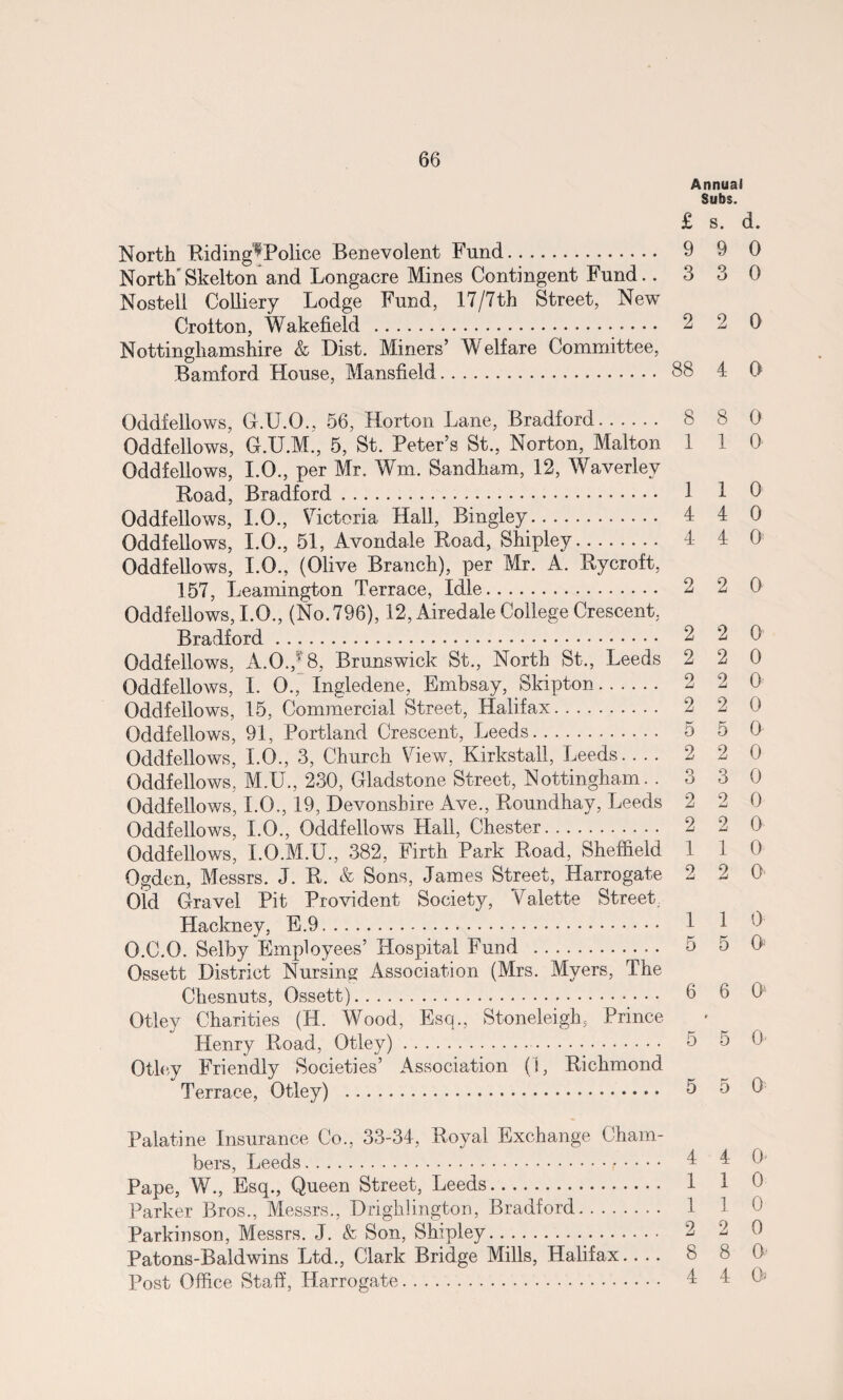 North Riding^ Police Benevolent Fund. North'Skelton and Longacre Mines Contingent Fund.. Nostell Colliery Lodge Fund, 17/7th Street, New Crolton, Wakefield . Nottinghamshire & Dist. Miners’ Welfare Committee, Bamford House, Mansfield. Oddfellows, G.U.O., 56, Horton Lane, Bradford. Oddfellows, G.U.M., 5, St. Peter’s St., Norton, Malt-on Oddfellows, I.O., per Mr. Wm. Sandham, 12, Waverlev Road, Bradford. Oddfellows, I.O., Victoria Hall, Bingley. Oddfellows, I.O., 51, Avondale Road, Shipley. Oddfellows, I.O., (Olive Branch), per Mr. A. Rycroft, 157, Leamington Terrace, Idle. Oddfellows, I.O., (No. 796), 12, Airedale College Crescent, Bradford. Oddfellows, A.0./8, Brunswick St., North St., Leeds Oddfellows, I. 0., Ingledene, Embsay, Skipton. Oddfellows, 15, Commercial Street, Halifax. Oddfellows, 91, Portland Crescent, Leeds. Oddfellows, I.O., 3, Church View, Kirkstall, Leeds. . . . Oddfellows, M.U., 230, Gladstone Street, Nottingham. . Oddfellows, I.O., 19, Devonshire Ave., Roundhay, Leeds Oddfellows, I.O., Oddfellows Hall, Chester. Oddfellows, I.O.M.U., 382, Firth Park Road, Sheffield Ogden, Messrs. J. R. & Sons, James Street, Harrogate Old Gravel Pit Provident Society, Valette Street Hackney, E.9. O.C.O. Selby Employees’ Hospital Fund . Ossett District Nursing Association (Mrs. Myers, The Ckesnuts, Ossett). Otley Charities (H. Wood, Esq., Stoneleigh, Prince Henry Road, Otley).. Otley Friendly Societies’ Association (i, Richmond Terrace, Otley) . Palatine Insurance Co., 33-34, Royal Exchange Cham¬ bers, Leeds.r.... Pape, W., Esq., Queen Street, Leeds. Parker Bros., Messrs., Drighlington, Bradford. Parkinson, Messrs. J. & Son, Shipley. Patons-Baldwins Ltd., Clark Bridge Mills, Halifax.... Post Office Staff, Harrogate. Annual Subs. £ s. d. 9 9 0 3 3 0 2 2 0 88 4 0 8 8 0 1 1 0 1 1 0 4 4 0 4 4 0 2 2 0 2 2 0 2 2 0 2 2 0 2 2 0 5 5 0 2 2 0 3 3 0 2 2 0 2 2 0 1 1 0 2 2 0- 1 1 0 5 5 0j 6 6 O’ r 5 5 0- 5 5 0 4 4 0- 1 1 0 1 1 0 2 2 0 8 8 0- 4 4 G