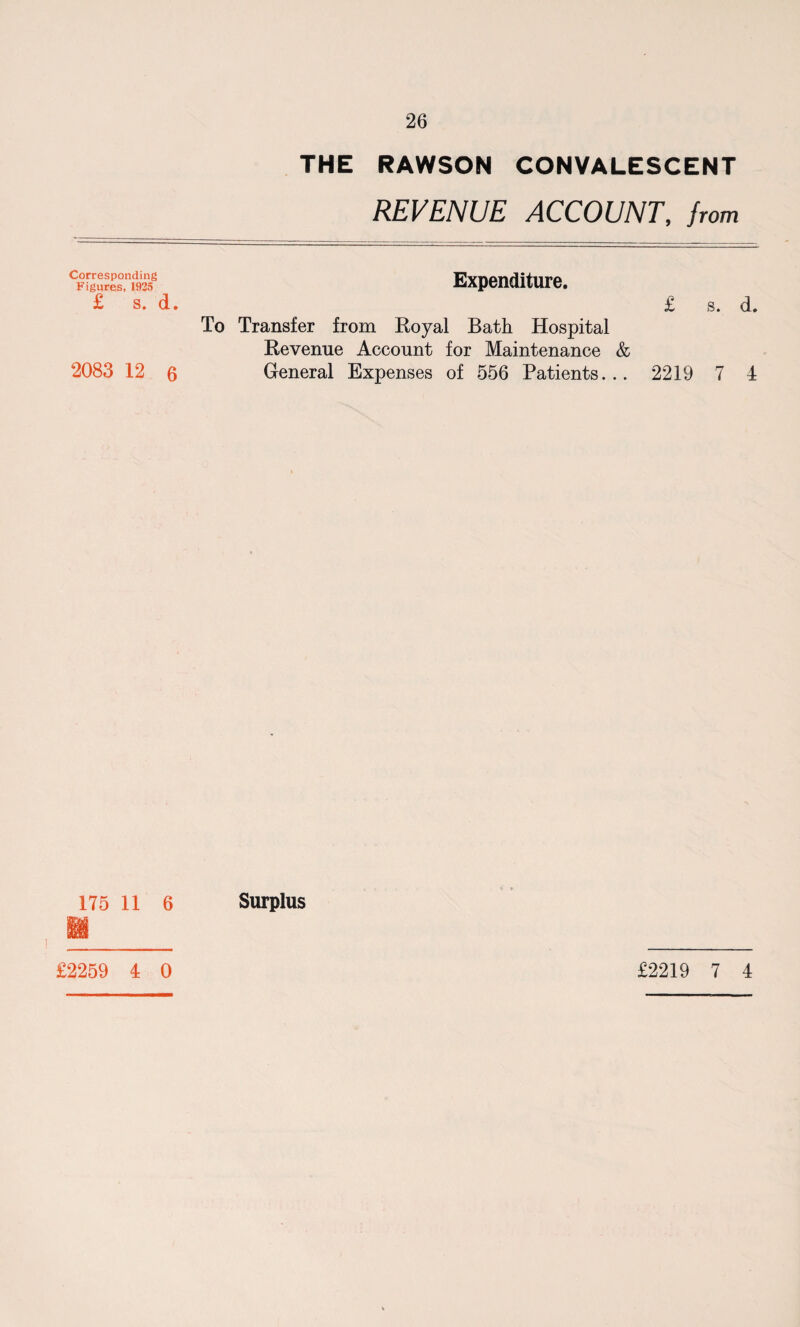 THE RAWSON CONVALESCENT REVENUE ACCOUNT, from Corresponding Figures, 1925 £ s. d. Expenditure. £ s. d. To Transfer from Royal Bath Hospital 2083 12 6 Revenue Account for Maintenance & General Expenses of 556 Patients... 2219 7 4 175 11 6 Surplus £2259 4 0 £2219 7 4