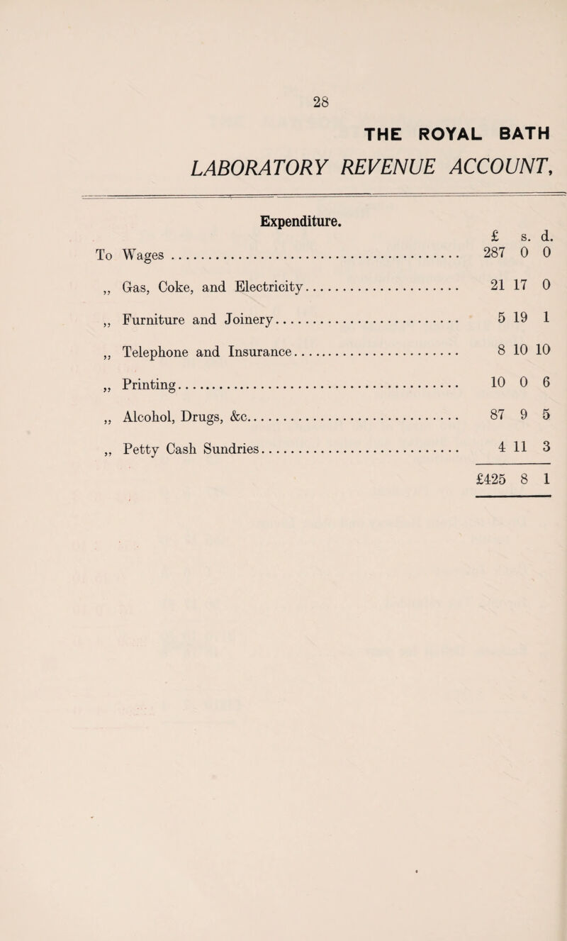 THE ROYAL BATH LABORATORY REVENUE ACCOUNT, Expenditure. £ s. d. To Wages. 287 0 0 „ Gas. Coke, and Electricity. 21 17 0 ,, Furniture and Joinery. 5 19 1 ,, Telephone and Insurance. 8 10 10 „ Printing. 10 0 6 „ Alcohol, Drugs, &c... 87 9 5 „ Petty Cash Sundries. 4 11 3 £425 8 1