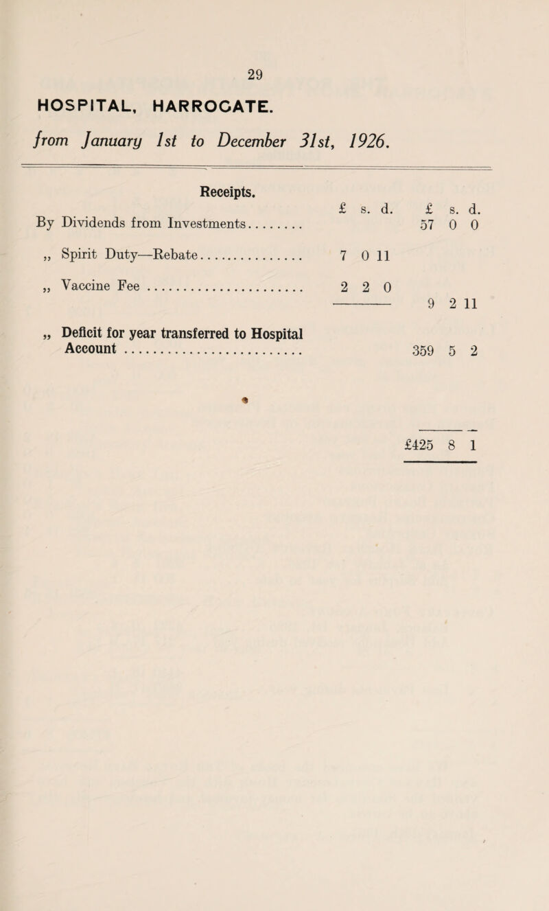 HOSPITAL, HARROGATE. from January 1st to December 31st, 1926. Receipts. £ s. d. By Dividends from Investments. „ Spirit Duty—Rebate. 7 0 11 „ Vaccine Fee. 2 2 0 Deficit for year transferred to Hospital Account. £ s. d. 57 0 0 9 2 11 359 5 2 £425 8 1