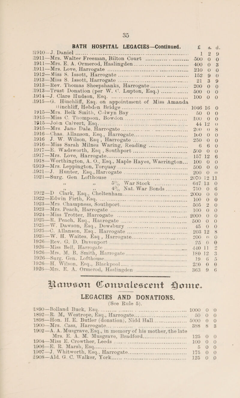BATH HOSPITAL LEGACIES—Continued, £ s. d. IL910— J. Daniel.... 12 9 11911—Mrs. Walter Freeman, Bilton Court . 500 0 0 1911— Mrs. E. A. Ormerod, Hasling-den. 400 0 3 .1911—Mrs. Love, Harrogate . 210 0 0 1912— Miss S. Issott, Harrogate.. ... 152 9 0 1913— Miss S. Issott, Harrogate . 21 3 9 1913—Rev. Thomas Sheepshanks, Harrogate.. 200 0 0 11913—Trust Donation (per W. O. Lupton, Esq.) . 500 0 0 .1914—J. Clare Hudson, Esq. loo 0 0 T915—Gr. Hinchliff, Esq. on appointment of Miss Amanda Hinchliff, Hebden Bridge. 1046 16 0 1915—Mrs. Belk Smith, C<dwyn Bay . 50 0 0 1915—Miss C. Thompson, Bowdon. 100 0 0 1915—John Calvert, Esq. 44 12 o 1915— Mrs. Jane Dale, Harrogate. 2(J0 0 8 1916— Chas. A Hanson, Esq., Harrogate. loO 0 0 1916 J. W. Wilson, Esq, Harrogate . 250 0 0 1916— Miss Sarah Milnes Waring, Reading . 6 6 0 1917— E. Wadsworth, Esq , Southport. 500 0 0 1917— Mrs. Love, Harrogate. 157 12 6 1918— Worthington, A. O., Esq., Maple Hayes, Warrington... 100 0 0 0.919—Mrs. Leppington, Torquay. 500 0 0 .1921—J. Hunter, Esq., Harrogate . 200 0 n 1921— Surg. Gen Lofthouse . 2070 12 11 i9 ,, 5% War Stock . 647 13 0 >> ,, 4% Nat. War Bonds. 750 0 6 1922— D Clark, Esq., Cheltenham. 2000 0 0 1922— Edwin Firth, Esq. 100 0 0 1923— Mrs. Champness, Southport. 505 2 0 1923— Mrs. Peach, Harrogate ...... 100 0 0 1924— Miss Trotter, Harrogate . . . 2000 0 0 1925— R. Peach, Esq., Harrogate . 500 0 0 1925—W. Dawson, Esq., Dewsbury . 45 0 0 1925—C. Allanson, Esq.. Harrogate . 203 12 8 1925— W. H. Waites, Esq , Harrogate. 200 o 0 1926— Rev. G. D. Davenport . 25 0 0 1926—Miss Bell, Harrogate. 440 1] 2 1926—Mrs. M. B. Smith, Harrogate.ISO 12 3 1926—Surg. Gen. Lofthouse. 19 6 5 3926—H. Wilson, Esq., Blackpool. 250 0 0 1926—Mrs. E. A. Ormerod, Haslingden . 363 9 6 Humean ©mnutlescrnt feme. LEGACIES AND DONATIONS. (See Rule 5). 1890—Bolland Buck, Esq. 1000 0 0 1892—R. M. Westrope, Esq., Harrogate. 50 0 0 1898—Hon. H. E. Butler (donation), Nidd Hall. 5000 0 0 1900—Mrs. Cass, Harrogate. 388 8 3 1902—A. A. Musgrave, Esq., in memory of his mother, the late Mrs. E. A. M. Musgrave, Bradford. 125 0 0 1904—Miss E. Crowther, Leeds . 100 0 0 1906— E. R. Marsh, Esq. 5 0 0 1907— J. Whitworth, Esq., Harrogate. 175 0 0 1908— Aid. G. C. Walker, York. 125 0 0