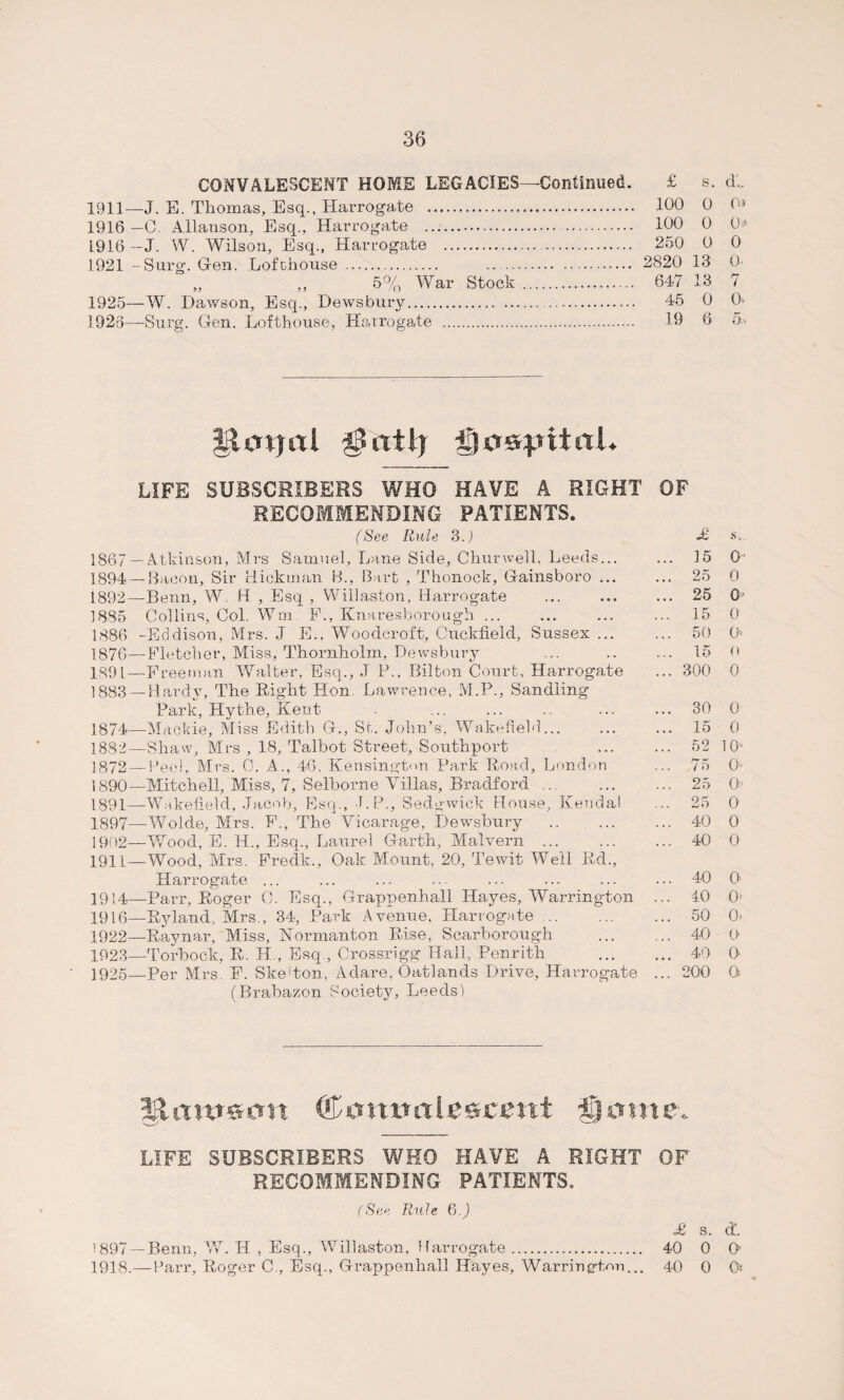 CONVALESCENT HOME LEGACIES—-Continued. £ s. d.. 1911—J. E. Thomas, Esq., Harrogate . 100 0 0» 1916 —C. Allanson, Esq., Harrogate . 100 0 0-! 1916-J. W. Wilson, Esq., Harrogate . 250 0 0 1921 -Surg. Hen. Lofchouse . 2820 13 0* „ ,, 5% War Stock . 647 13 7 1925—W. Dawson, Esq., Dewsbury. 45 0 0< 1923—Surg. Gen. Lofthouse, Harrogate . 19 0 V gUnjitl $utl) IjuapttaL LIFE SUBSCRIBERS WHO HAVE A RIGHT OF RECOMMENDING PATIENTS. (See Rule 3J £ s. 1867 —Atkinson, Mrs Samuel, Lane Side, Churwell, Leeds... ... 15 0 1894—Bacon, Sir Hickman B., Bart , Thonock, Gainsboro ... ... 25 0 1892—Berm, W H , Esq , Willaston, Harrogate ... ... ... 25 0 1885 Collins, Col. Wm F., Knaresborough ... ... ... ... 15 0 1886 -Eddison, Mrs. J E., Woodcroft, Cuckfield, Sussex ... ... 50 0» 1876—Fletcher, Miss, Thornholm, Dewsbury ... .. ... 15 0 1891—Freeman Walter, Esq., J P., Bilfcon Court, Harrogate ... 300 0 1883 — Hardy, The Right Hon Lawrence, M.P., Sandiing Park, Hythe, Kent ... ... .. ... ... 30 0 1874—Mackie, Miss Edith G., St. John’s, Wakefield... ... ... 15 0 1882—Shaw, Mrs , 18, Talbot Street, Southport ... ... 52 Kb 1872 — Peel, Mrs. 0. A., 46, Kensington Park Road, London ... 75 0- 1890— Mitchell, Miss, 7, Selborne Villas, Bradford .. 25 0 1891— Wakefield, Jacob, Esq., J.P., Sedgwick House, Kendal ... 25 0 1897—Wolde, Mrs. F., The Vicarage, Dewsbury .40 0 1902—Wood, E. H., Esq., Laurel Garth, Malvern ... ... ... 40 0 1911—Wood, Mrs. Fredk., Oak Mount, 20, Tewit Well Rd., Harrogate ... ... ... ... ... ... ... ... 40 0 1914—Parr, Roger 0. Esq., Grappenhall Hayes, Warrington ... 40 0? 1916—Ryland, Mrs., 34, Park Avenue. Harrogate. 50 0> 1922— Ravnar, Miss, Normanton Rise, Scarborough . 40 O 1923— Torbock, R. H., Esq., Crossrigg Hall, Penrith . 40 0- 1925—Per Mrs. F. Ske!ton, A dare. Oatlands Drive, Harrogate ... 200 O (Brabazon Society, Leeds) Jtaw«cm (Convalescent LIFE SUBSCRIBERS WHO HAVE A RIGHT OF RECOMMENDING PATIENTS. (See Rule 6.) ’897 — Benn, W. H , Esq., Willaston, Harrogate. 1918.— Parr, Roger C., Esq., Grappenhall Hayes, Warrington... £ s. dC. 40 0 O 40 0 Of