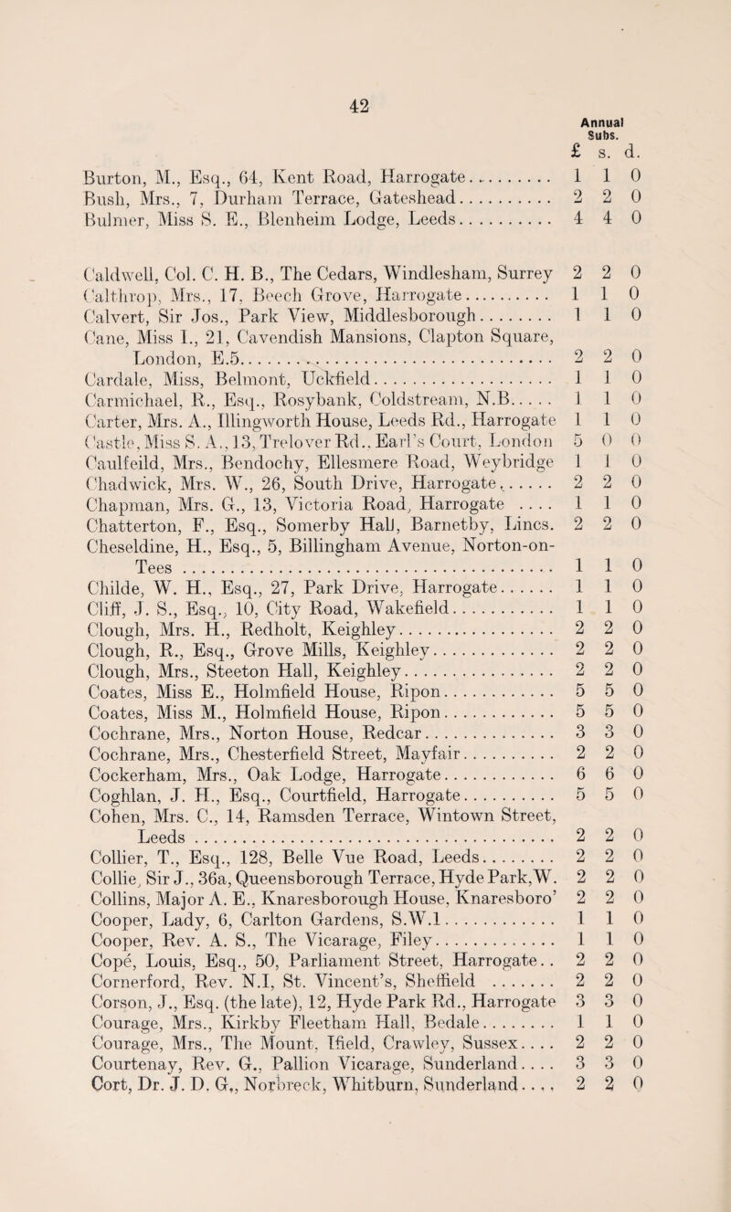 Annual Subs. £ s. d. Burton, M., Esq., 64, Kent Road, Harrogate.. 1 1 0 Bush, Mrs., 7, Durham Terrace, Gateshead. 2 2 0 Buhner, Miss S. E., Blenheim Lodge, Leeds. 4 4 0 Caldwell, Col. C. H. B., The Cedars, Windlesham, Surrey 2 2 0 Calthrop, Mrs., 17, Beech Grove, Harrogate. 110 Calvert, Sir Jos., Park View, Middlesborough. 1 1 0 Cane, Miss L, 21, Cavendish Mansions, Clapton Square, London, E.5. 2 2 0 Cardale, Miss, Belmont, Uckfield. 1 1 0 Carmichael, R., Esq., Rosybank, Coldstream, N.B. 1 1 0 Carter, Mrs. A., Illingworth House, Leeds Rd., Harrogate 110 Castle, Miss S. A., 13, Trelover RdEarl’s Court, London 5 0 0 Caulfeild, Mrs., Bendochy, Ellesmere Road, Weybridge 1 1 0 Chadwick, Mrs. W., 26, South Drive, Harrogate v. 2 2 0 Chapman, Mrs. G., 13, Victoria Road, Harrogate .... 1 1 0 Chatterton, F., Esq., Somerby HalJ, Barnetby, Lines. 2 2 0 Cheseldine, H., Esq., 5, Billingham Avenue, Norton-on- Tees. 1 1 0 Childe, W. H., Esq., 27, Park Drive, Harrogate. 1 1 0 Cliff, J. S., Esq., 10, City Road, Wakefield. 1 1 0 Clough, Mrs. H., Redholt, Keighley. 2 2 0 Clough, R., Esq., Grove Mills, Keighley. 2 2 0 Clough, Mrs., Steeton Hall, Keighley. 2 2 0 Coates, Miss E., Holmfield House, Ripon. 5 5 0 Coates, Miss M., Holmfield House, Ripon. 5 5 0 Cochrane, Mrs., Norton House, Redcar. 3 3 0 Cochrane, Mrs., Chesterfield Street, Mayfair. 2 2 0 Cockerham, Mrs., Oak Lodge, Harrogate. 6 6 0 Coghlan, J. LI., Esq., Courtfield, Harrogate. 5 5 0 Cohen, Mrs. C., 14, Ramsden Terrace, Wintown Street, Leeds. 2 2 0 Collie, Sir J., 36a, Q.ueensborough Terrace, Hyde Park,W. 2 2 0 Collins, Major A. E., Knaresborough House, Knaresboro’ 2 2 0 Cooper, Lady, 6, Carlton Gardens, SAV.l. 1 1 0 Cooper, Rev. A. S., The Vicarage, Filey.. 1 1 0 Cope, Louis, Esq., 50, Parliament Street, Harrogate.. 2 2 0 Cornerford, Rev. N.I, St. Vincent’s, Sheffield . 2 2 0 Corson, J., Esq. (the late), 12, Hyde Park Rd., Harrogate 3 3 0 Courage, Mrs., Kirkby Fieetham Hall, Bedale. 1 1 0 Courage, Mrs., The Mount, Ifield, Crawley, Sussex. ... 2 2 0 Courtenay, Rev. G., Pallion Vicarage, Sunderland.... 3 3 0 Cort, Dr. J. D. G„ Norbreck, Whitburn, Sunderland. , 2 2 0