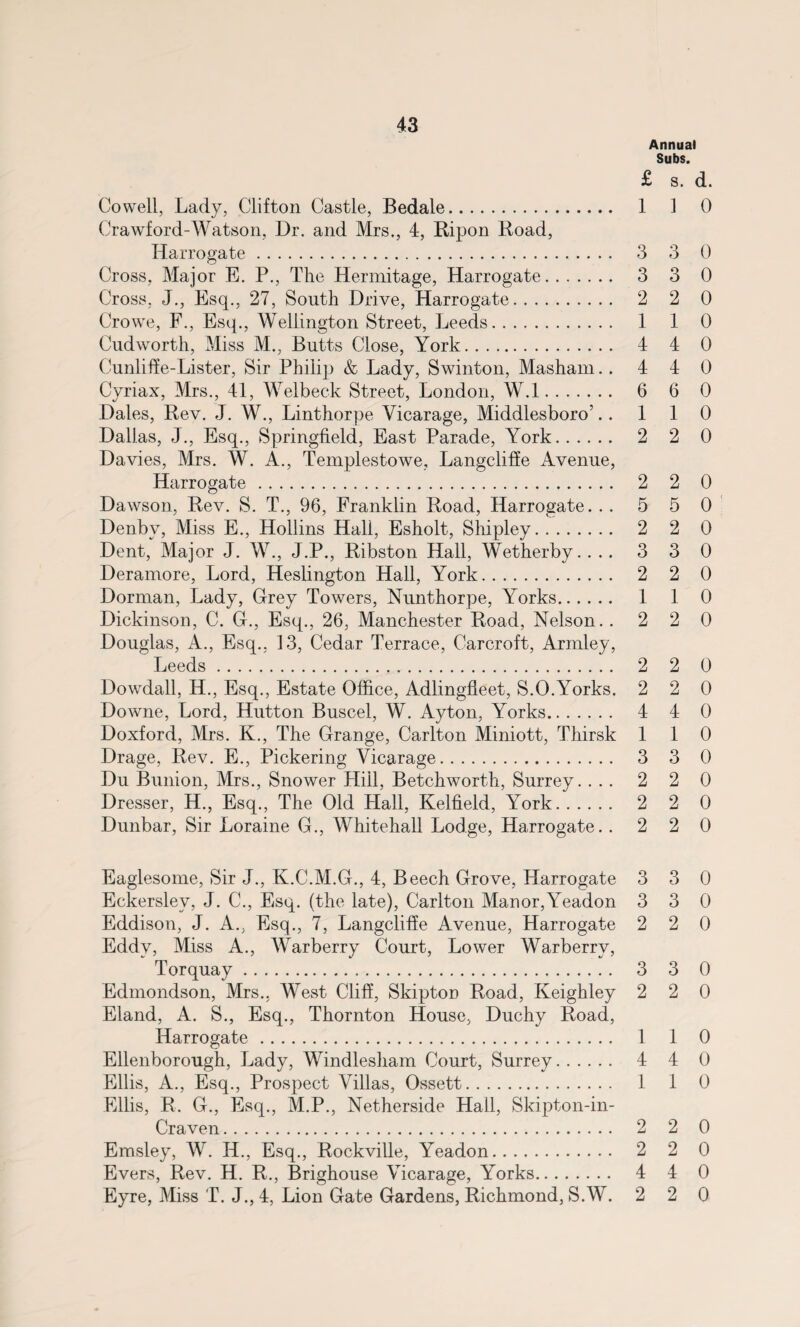 Annual Subs. £ S. d. Cowell, Lady, Clifton Castle, Bedale. 1 1 0 Crawford-Watson, Dr. and Mrs., 4, Bipon Boad, Harrogate. 3 3 0 Cross, Major E. P., The Hermitage, Harrogate. 3 3 0 Cross, J., Esq., 27, South Drive, Harrogate. 2 2 0 Crown, F., Esq., Wellington Street, Leeds. 1 1 0 Cudworth, Miss M., Butts Close, York. 4 4 0 Cunliffe-Lister, Sir Philip & Lady, Swinton, Masham. .440 Cyriax, Mrs., 41, Welbeck Street, London, W.l. 6 6 0 Dales, Bev. J. W., Linthorpe Vicarage, Middlesboro’.. 110 Dallas, J., Esq., Springfield, East Parade, York. 2 2 0 Davies, Mrs. W. A., Templestowe, Langcliffe Avenue, Harrogate. 2 2 0 Dawson, Bev. S. T., 96, Franklin Boad, Harrogate. . . 5 5 0 Denbv, Miss E., Hollins Hali, Esholt, Shipley. 2 2 0 Dent, Major J. W., J.P., Bibston Hall, Wetherby.. .. 3 3 0 Deramore, Lord, Heslington Hall, York. 2 2 0 Dorman, Lady, Drey Towers, Nunthorpe, Yorks. 1 1 0 Dickinson, C. G., Esq., 26, Manchester Boad, Nelson. .220 Douglas, A., Esq., 13, Cedar Terrace, Carcroft, Armley, Leeds. 2 2 0 Dowrdall, H., Esq., Estate Office, Adlingfleet, S.O.Yorks. 2 2 0 Downe, Lord, Hutton Buscel, W. Ay ton, Yorks. 4 4 0 Doxford, Mrs. K., The Grange, Carlton Miniott, Thirsk 110 Drage, Bev. E., Pickering Vicarage. 3 3 0 Du Bunion, Mrs., Snower Hill, Betchworth, Surrey.... 2 2 0 Dresser, H., Esq., The Old Hall, Kelfield, York. 2 2 0 Dunbar, Sir Loraine G., Whitehall Lodge, Harrogate. .220 Eaglesome, Sir J., K.C.M.G., 4, Beech Grove, Harrogate 3 3 0 Eckerslev, J. C., Esq. (the late), Carlton Manor,Yeadon 3 3 0 Eddison, J. A., Esq., 7, Langcliffe Avenue, Harrogate 2 2 0 Eddy, Miss A., Warberry Court, Lower Warberrv, Torquay. 3 3 0 Edmondson, Mrs., West Cliff, Skipton Boad, Keighley 2 2 0 Eland, A. S., Esq., Thornton House, Duchy Boad, Harrogate. 1 1 0 Ellenborough, Lady, Windlesham Court, Surrey. 4 4 0 Ellis, A., Esq., Prospect Villas, Ossett. 1 1 0 Ellis, B. G., Esq., M.P., Netherside Hall, Skipton-in- Craven. 2 2 0 Emsley, W. IT., Esq., Bockville, Yeadon. 2 2 0 Evers, Bev. H. B., Brighouse Vicarage, Yorks. 4 4 0 Eyre, Miss T. J., 4, Lion Gate Gardens, Bichmond, S.W. 2 2 0