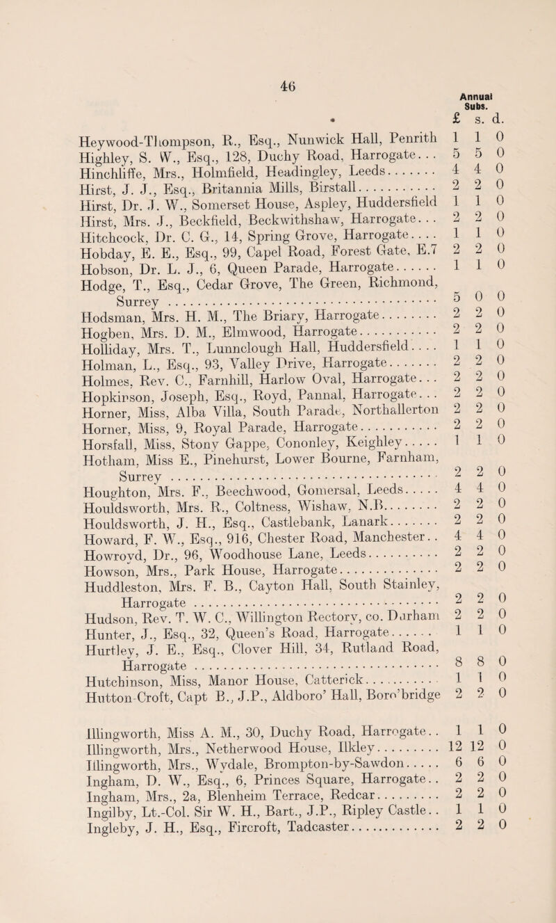 Annuai Subs. • £ s. d. Heywood-TI lompson, R., Esq., Nunwick Hall, Penrith 110 Highley, S. W., Esq., 128, Duchy Road, Harrogate. . . 5 5 0 Hinchliffe, Mrs., Holmfield, Headingley, Leeds. 1 4 0 Hirst, J. J., Esq., Britannia Mills, Birstall... • • 2 2 0 Hirst, Dr. J. W., Somerset House, Aspley, Huddersfield 1 1 0 Hirst, Mrs. J., Beckfield, Beckwithshaw, Harrogate. . . 2 2 0 Hitchcock, Dr. 0. G., 14, Spring Grove, Harrogate. ... 1 1 0 Hodge, T., Esq., Cedar Grove, The Green, Richmond, Surrey . ^ P ^ Hodsman, Mrs. H. M,, The Briarv, Harrogate. Hogben, Mrs. D. M., Elmwood, Harrogate. 2 2 0 Holliday, Mrs. T., Lunnclough Hall, Huddersfield- 1 1 0 Holman, L., Esq., 93, Valley Drive, Harrogate. 2 2 0 Holmes, Rev. C., Farnhill, Harlow Oval, Harrogate. . . 2 2 0 Hopkinson, Joseph, Esq., Royd, Pannal, Harrogate. . . Horner, Miss, Alba Villa, South Parade, Northallerton 2 2 0 Horner, Miss, 9, Royal Parade, Harrogate. 2 2 0 Horsfall, Miss, Stony Gappe, Cononley, Keighley. 1 1 0 Hotham. Miss E., Pinehurst, Lower Bourne, Farnham, Surrey ..* ^ ^ ^ Houghton, Mrs. F., Beechwood, Gomersal, Leeds. 4 4 0 Houldsworth, Mrs. R., Coltness, Wishaw, IS.B. 2 2 0 Houldsworth, J. IT., Esq., Castlebank, Lanark. Howard, F. W., Esq., 916, Chester Road, Manchester. .440 Howrovd, Dr., 96, Woodhouse Lane, Leeds. 2 2 0 Howson, Mrs., Park House, Harrogate. 2 2 0 Huddleston, Mrs. F. B., Cayton Hall, South Stainley, Harrogate. 2 2 0 Hudson, Rev. T. W. C., Willington Rectory, co. Durham 2 2 0 Hunter, J., Esq., 32, Queen’s Road, Harrogate. 1 1 0 Hurtlev, J. E., Esq., Clover Hill, 34, Rutland Road, Harrogate. 8 8 0 Hutchinson, Miss, Manor House, Catterick. 1 i 0 Hutton-Croft, Capt B., J.P., Aldboro’ Hall, Boro’bridge 2 2 0 Illingworth, Miss A. M., 30, Duchy Road, Harrogate. .110 Illingworth, Mrs., Netherwood House, Ilkley. 12 12 0 Illingworth, Mrs., Wvdale, Brompton-by-Sawdon. 6 6 0 Ingham, D. W., Esq., 6, Princes Square, Harrogate.. 2 2 0 Ingham, Mrs., 2a, Blenheim Terrace, Redcar. 2 2 0 Ingilby, Lt.-Col. Sir W. H., Bart., J.P., Ripley Castle.. 110 Ingleby, J. H., Esq., Fircroft, Tadcaster. 2 2 0