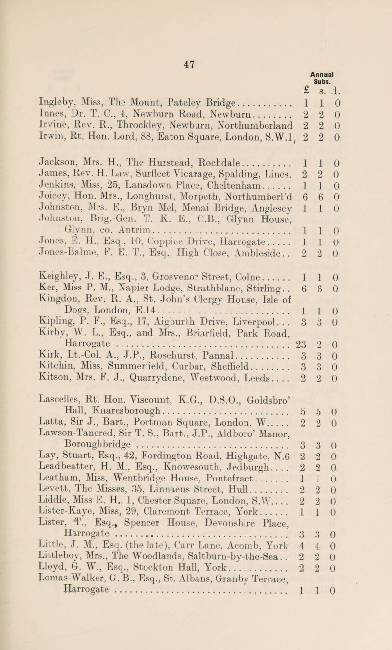 Annual Subs. £ s. d. Ingleby, Miss, The Mount, Pateley Bridge. 1 1 0 Innes, Dr. T. C., 4, Newburn Road, Newburn. 2 2 0 Irvine, Rev. R., Throckley, Newburn, Northumberland 2 2 0 Irwin, Rt. Hon. Lord, 88, Eaton Square, London, S.W.l, 2 2 0 Jackson, Mrs. H., The Hurstead, Rochdale. 1 1 0 James, Rev. H. Law, Surfleet Vicarage, Spalding, Lines. 2 2 0 Jenkins, Miss, 25, Lansdown Place, Cheltenham. I 1 0 Joicey, Hon. Mrs., Longhurst, Morpeth, Northumberl’d 6 6 0 Johnston, Mrs. E., Bryn Mel, Menai Bridge, Anglesey 110 Johnston, Brig.-Gen. T. K. E., C.B., Glynn House, Glynn, co. Antrim. 1 ] 0 Jones, E. JI., Esq., 10, Coppice Drive, Harrogate. 1 1 0 Jones-Balme, F. E. T., Esq., High Close, Ambleside.. 2 2 0 Keighley, J. E., Esq., 3, Grosvenor Street, Colne. 1 1 0 Ker, Miss P. M., Napier Lodge, Strathblane, Stirling.. 6 6 0 Kingdon, Rev. R. A., St. John’s Clergy House, Isle of Dogs, London, E.14. 1 1 0 Kipling, P. F., Esq., 17, Aigburfch Drive, Liverpool... 3 3 0 Kirby, W. L., Esq., and Mrs., Briarfield, Park Road, Harrogate. 23 2 0 Kirk, Lt.-Col. A., J.P., Rosehurst, Pannal. 3 3 0 Kitchin, Miss, Summerfield, Curbar, Sheffield. 3 3 0 Kitson, Mrs. F. J., Quarrydene, Weetwood, Leeds.... 2 2 0 Lascelles, Rt. Hon. Viscount, K.G., D.S.O., Goldsbro’ Hall, Knaresborough. 5 5 0 Latta, Sir J., Bart., Portman Square, London, W. 2 2 0 Lawson-Tancred, Sir T. S., Bart., J.P., Aldboro’ Manor, Boroughbridge. 3 3 0 Lay, Stuart, Esq., 42, Fordington Road, Highgate, N.6 2 2 0 Leadbeatter, H. M., Esq., Knowesouth, Jedburgh.... 2 2 0 Leatham, Miss, Wentbridge House, Pontefract. 1 1 0 Levett, The Misses, 35, Linnaeus Street, Hull. 2 2 0 Liddle, Miss E. H., 1, Chester Square, London, S.W.. .. 2 2 0 Lister-Kaye, Miss, 29, Claremont Terrace, York. 1 1 0 Lister, T., Esq., Spencer House, Devonshire Place, Harrogate. 3 3 0 Little, J. M., Esq. (the late), Carr Lane, Acomb, York 4 4 0 Littleboy, Mrs., The Woodlands, Saltburn-by-the-Sea. .220 Lloyd, G. W., Esq., Stockton Hall, York. 2 2 0 Lomas-Walker, G. B., Esq., St. Albans, Granby Terrace, Harrogate ....... ... 1 1 0