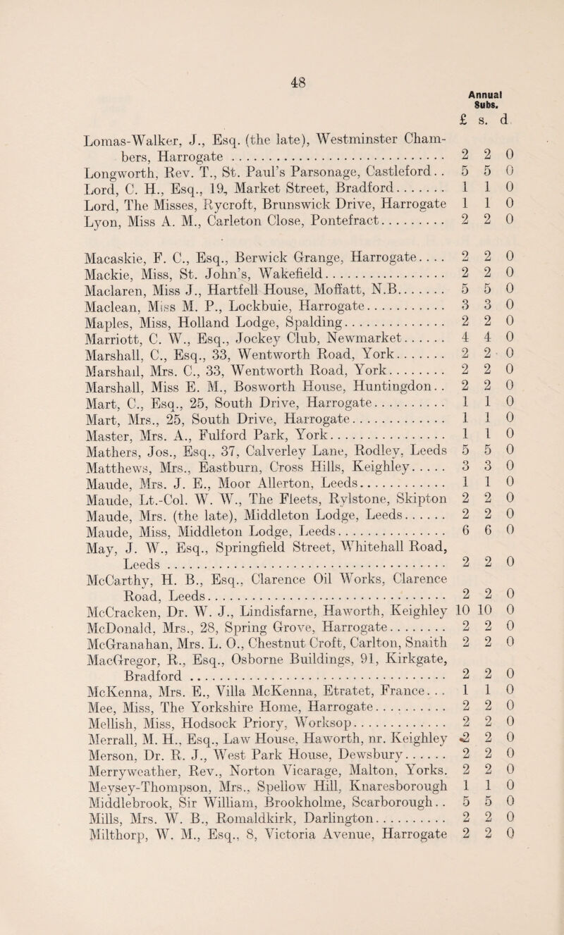 Annual Subs. £ s. d Lomas-Walker, J., Esq. (the late), Westminster Cham¬ bers, Harrogate. 2 2 0 Longworth, Rev. T., St. Paul’s Parsonage, Castleford. .550 Lord, C. H., Esq., 19, Market Street, Bradford. 1 1 0 Lord, The Misses, Rycroft, Brunswick Drive, Harrogate 110 Lyon, Miss A. M., Carleton Close, Pontefract. 2 2 0 Macaskie, F. C., Esq., Berwick Grange, Harrogate. ... 2 2 0 Mackie, Miss, St. John’s, Wakefield. 2 2 0 Maclaren, Miss J., Hartfell House, Moffatt, N.B. 5 5 0 Maclean, Miss M. P., Lockbuie, Harrogate. 3 3 0 Maples, Miss, Holland Lodge, Spalding. 2 2 0 Marriott, C. W., Esq., Jockey Club, Newmarket. 4 4 0 Marshall, C., Esq., 33, Wentworth Road, York. 2 2 0 Marshall, Mrs. C., 33, Wentworth Road, York. 2 2 0 Marshall, Miss E. M., Bosworth House, Huntingdon.. 2 2 0 Mart, C., Esq., 25, South Drive, Harrogate. 1 1 0 Mart, Mrs., 25, South Drive, Harrogate. 1 1 0 Master, Mrs. A., Fulford Park, York. 1 1 0 Mathers, Jos., Esq., 37, Calverley Lane, Rodley, Leeds 5 5 0 Matthews, Mrs., Eastburn, Cross Hills, Keighley. 3 3 0 Maude, Mrs. J. E., Moor Allerton, Leeds. 1 1 0 Maude, Lt.-Col. W. W., The Fleets, Rylstone, Skipton 2 2 0 Maude, Mrs. (the late), Middleton Lodge, Leeds. 2 2 0 Maude, Miss, Middleton Lodge, Leeds. 6 6 0 May, J. W., Esq., Springfield Street, Whitehall Road, Leeds. 2 2 0 McCarthy, H. B., Esq., Clarence Oil Works, Clarence Road, Leeds. 2 2 0 McCracken, Dr. W. J., Lindisfarne, Haworth, Keighley 10 10 0 McDonald, Mrs., 28, Spring Grove, Harrogate. 2 2 0 McGranahan, Mrs. L. O., Chestnut Croft, Carlton, Snaith 2 2 0 MacGregor, R., Esq., Osborne Buildings, 91, Kirkgate, Bradford. 2 2 0 McKenna, Mrs. E., Villa McKenna, Etratet, France. .. 110 Mee, Miss, The Yorkshire Home, Harrogate. 2 2 0 Mellish, Miss, Hodsock Priory, Worksop. 2 2 0 Merrall, M. H., Esq., Law House, Haworth, nr. Keighley *2 2 0 Merson, Dr. R. J., West Park House, Dewsbury. 2 2 0 Merryweather, Rev., Norton Vicarage, Malton, Yorks. 2 2 0 Meysey-Thompson, Mrs., Spellow Hill, Knaresborough 110 Middlebrook, Sir William, Brookholme, Scarborough.. 5 5 0 Mills, Mrs. W. B., Romaldkirk, Darlington. 2 2 0 Milthorp, W. M., Esq., 8, Victoria Avenue, Harrogate 2 2 0