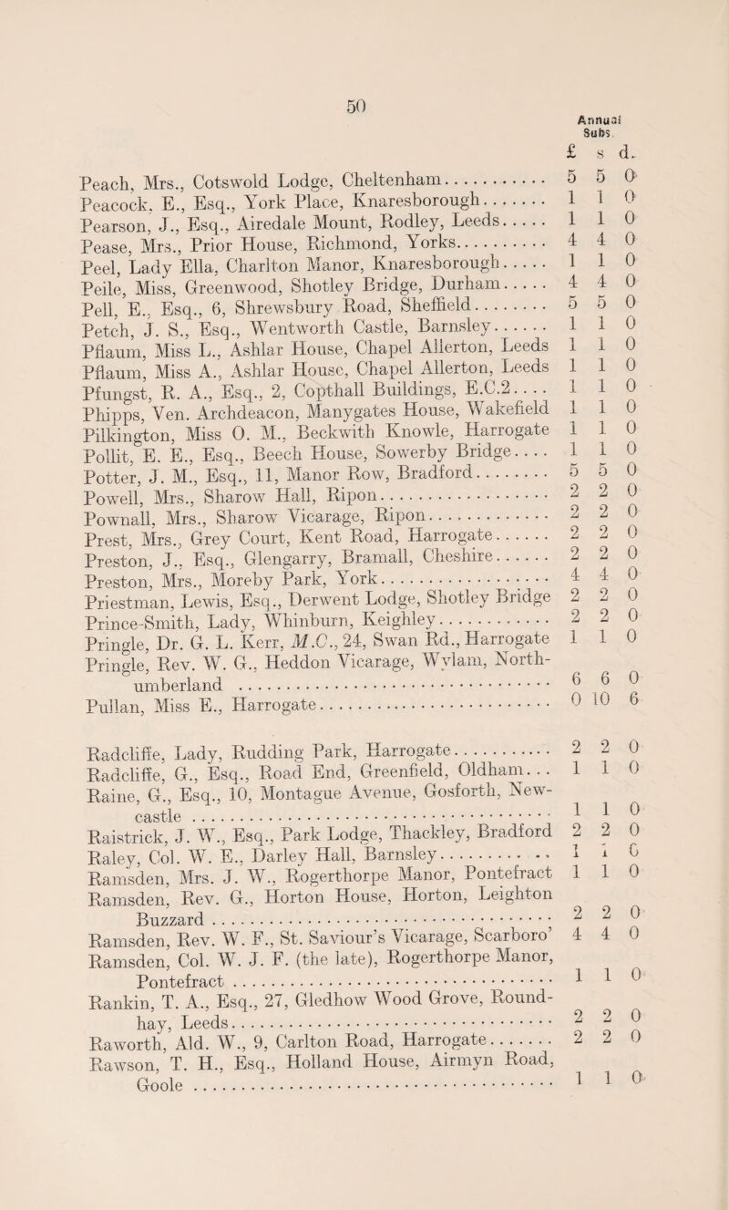 Peach, Mrs., Cotswold Lodge, Cheltenham. Peacock, E., Esq., York Place, Knaresborough. Pearson, J., Esq., Airedale Mount, Podley, Leeds. Pease, Mrs., Prior House, Pichmond, Yorks. Peel, Lady Ella, Charlton Manor, Knaresborough. Peile, Miss, Greenwood, Shotley Bridge, Durham. Pell, E.. Esq., 6, Shrewsbury Road, Sheffield. Petch, J. S., Esq., Wentworth Castle, Barnsley.. Pflaum, Miss L., Ashlar House, Chapel Allerton, Leeds Pflaum, Miss A., Ashlar House, Chapel Allerton, Leeds Pfungst, P. A., Esq., 2, Copthall Buildings, E.C.2. . . . Phipps, Yen. Archdeacon, Manygates House, Wakefield Pilkington, Miss 0. M., Beckwith Knowle, Harrogate Pollit, E. E., Esq., Beech House, Sowerby Bridge- Potter, J. M., Esq., 11, Manor Row, Bradford. Powell, Mrs., Sharow Hall, Bipon... Pownall, Mrs., Sharow Vicarage, Bipon... Prest, Mrs., Grey Court, Kent Road, Harrogate. Preston, J.. Esq., Glengarry, Bra-mall, Cheshire. Preston, Mrs., Moreby Park, York. Priest-man, Lewis, Esq., Derwent Lodge, Shotley Bridge Prince-Smith, Lady, Whinburn, Keighley... Pringle, Dr. G. L. Kerr, M.C., 24, Swan Pd., Harrogate Pringle’ Rev. W. G., Heddon Vicarage, Wylam, North¬ umberland . Pullan, Miss E., Harrogate.. • • Anrniai Subs £ s d. 5 5 0 1 1 0 1 1 0 4 4 0 1 1 0 4 4 0 5 5 0 1 1 0 1 1 0 1 1 0 1 1 0 1 1 0 1 1 0 1 1 0 5 5 0 2 2 0 2 2 0 2 2 0 2 2 0 4 4 0 2 2 0 2 2 0 1 1 0 6 6 0 0 10 6 Badclifie, Lady, Pudding Park, Harrogate. 2 Radcliffe, G., Esq., Road End, Greenfield, Oldham. .. 1 Paine, G., Esq., 10, Montague Avenue, Gosforth, New¬ castle .* 1 Paistrick, J. W., Esq., Park Lodge, Thackley, Bradford 2 Raley, Col. W. E., Darley Hall, Barnsley. 1 Pamsden, Mrs. J. W., Pogerthorpe Manor, Pontefract 1 Bamsden, Rev. G., Horton House, Horton, Leighton Buzzard.... ^ Pamsden, Rev. W. F., St. Saviour s Vicarage, Scarboro 4 Pamsden, Col. W. J. F. (the late), Rogerthorpe Manor, Pontefract. ^ Rankin, T. A., Esq., 27, Gledhow Wood Grove, Round- hay, Leeds. p Paworth, Aid. W., 9, Carlton Road, Harrogate... 2 Pawson, T. H., Esq., Holland House, Airmyn Road, Goole. 2 0 1 0 1 0 2 0 1 0 1 0 2 0 4 0 1 0 2 0 2 0 1 G