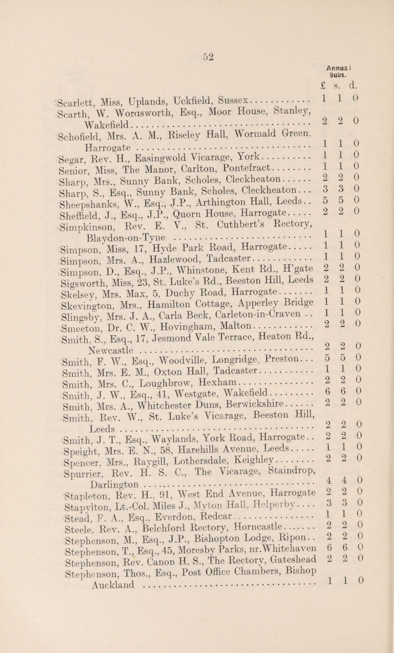 Annuai Bubs. Scarlett, Miss, Uplands, Uckfield, Sussex... Scarth, W. Wordsworth, Esq., Moor House, Stanley, Wakefield. Schofield, Mrs. A. M., Riseley Hall, Wormald Green, Harrogate... Segar, Rev. H., Easingwold Vicarage, York. Senior, Miss, The Manor, Carlton, Pontefract. Sharp, Mrs., Sunny Bank, Scholes, Cleckheaton. Sharp, S., Esq., Sunny Bank, Scholes, Cleckheaton. . . Sheepshanks, W., Esq., J.P., Arthington Hah, Leeds. . Sheffield, J., Esq., J.P., Quorn House, Harrogate. Simpkinson, Rev. E. V., St. Cuthbert s Rectory, Blaydon-on-Tyne . Simpson, Miss, 17, Hyde Park Road, Harrogate. Simpson, Mrs. A., Hazlewood, Tadcaster.' Simpson, D., Esq., J.P., Whinstone, Kent Rd., H gate Sigsworth, Miss, 23, St. Luke’s Rd., Beeston Hill, Leeds Skelsey, Mrs. Max, 5, Duchy Road, Harrogate. ...... Skevington. Mrs., Hamilton Cottage, Apperley Bridge Slingsby, Mrs. J. A., Carla Beck, Carleton-in-Craven . . Smeeton, Dr. C. V/., Hovingham, Malton. Smith, S., Esq., 17, Jesmond Vale Terrace, Heaton Rd., Newcastle . Smith, E. W., Esq., Woodville, Longridge, Preston. .. Smith, Mrs. E. M., Oxton Hall, Tadcaster. Smith, Mrs. C., Loughbrow, Hexham. Smith, J. W., Esq., 41, Westgate, Wakefield. Smith, Mrs. A., Whitchester Duns, Berwickshire-• . Smith, Rev. W., St. Luke’s Vicarage, Beeston Hill, Leeds . Smith, J. T., Esq., Waylands, York Road, Harrogate. . Speight, Mrs. E. N., 58, Harehills Avenue, Leeds. Spencer, Mrs., Raygill, Lothersdale, Keighley. Spurrier, Rev. H. S. C., The Vicarage, Staindrop, Darlington. Stapleton, Rev. H., 91, West End Avenue, Harrogate Stapylton, Lt.-Col. Miles J., Myton Hall, Helperby.. .. Stead, F. A., Esq., Everdon, Redcar. Steele, Rev. A., Belchford Rectory, Horncastle.. Stephenson, M., Esq., J.P., Bisliopton Lodge, Ripon.. Stephenson, T., Esq., 45, Moresby Parks, nr.Whitehaven Stephenson, Rev. Canon H. S., The Rectory, Gateshead Stephenson, Thos., Esq., Post Office Chambers, Bishop Auckland . £ s. d. 1 1 0 2 2 0 1 1 0 1 1 0 1 1 0 2 2 0 3 3 0 5 5 0 2 2 0 1 1 0 1 1 0 110 2 2 0 2 2 0 110 1 1 0 110 2 2 0 2 2 0 5 5 0 1 1 0 2 2 0 6 6 0 2 2 0 2 2 0 2 2 0 1 1 0 2 2 0 4 4 0 2 2 0 3 3 0 1 1 0 2 2 0 2 2 0 6 6 0 2 2 0 110
