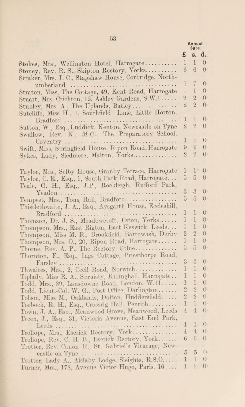 Annual Subs. £ s. cL Stokes, Mrs., Wellington Hotel, Harrogate. 1 1 0 Stoney, Rev. R. S., Skipton Rectory, Yorks. 6 6 0 Straker, Mrs. J. C., Stagshaw House, Corbridge, North¬ umberland . ^ ^ 0 Straton, Miss, The Cottage, 49, Kent Road, Harrogate 110 Stuart, Mrs. Crichton, 12, Ashley Hardens, S.W.l. 2 2 0 Stubley, Mrs. A., The Uplands, Batley. 2 2 0 Sutcliffe, Miss H., 1, Southfield Lane, Little Horton, Bradford. 1 1 0 Sutton, W., Esq., Luddick, Kenton, Newcastle-on-Tyne 2 2 0 Swallow, Rev. K., M.C., The Preparatory School, Coventry. 1 1 0 Swift, Miss, Springfield House, Ripon Road, Harrogate 9 9 0 Sykes, Lady, Sledmere, Malton, Yorks. 2 2 0 Taylor, Mrs., Selby House, Granby Terrace, Harrogate 1 10 Taylor, C. E., Esq., 1, South Park Road, Harrogate. . . 5 5 0 Teale, G. H., Esq., J.P., Rockleigh, Rufford Park, Yeadon. 3 3 0 Tempest, Mrs., Tong Hall, Bradford. 5 5 0 Thistlethwaite, J. A., Esq., Aysgarth House, Eccleshill, Bradford. 1 1 0 Thomson, Dr. J. S., Meadowcroft, Eston, Yorks. 1 1 0 Thompson, Mrs., East Rigton, East Keswick, Leeds. . . 110 Thompson, Miss M. R., Brookfield, Barrowash, Derby 2 2 0 Thompson, Mrs. O., 20, Ripon Road, Harrogate. 1 1 0 Thorne, Rev. A. P., The Rectory, Colne. 5 5 0 Thornton, F., Esq., Ings Cottage, Priesthorpe Road, Farsley. 3 3 0 Thwaites, Mrs., 2, Cecil Road, Norwich. 1 1 0 Tiplady, Miss R. A., Spruisty, Killinghall, Harrogate. .110 Todd, Mrs., 89, Lansdowne Road, London, W.ll. 110 Todd, Lieut.-Col. W. G„ Post Office, Darlington. 2 2 0 Tolson, Miss M., Oaklands, Dalton, Huddersfield. 2 2 0 Torbock, R. H., Esq., Crossrig Hall, Penrith. 1 1 0 Town, J. A., Esq., Meanwood Grove, Meanwood, Leeds 4 4 0 Treen, J., Esq., 31, Victoria Avenue, East End Park, Leeds. 1 1 0 Trollope, Mrs., Escrick Rectory, York. 4 4 0 Trollope, Rev. C. H. B., Escrick Rectory, York. 6 6 0 Trotter, Rev. Canon R., St. Gabriel’s Vicarage, New¬ castle-on-Tyne . 5 5 0 Trotter, Lady A., Aislaby Lodge, Sleights, R.S.0. 1 1 0 Turner, Mrs., 178, Avenue Victor Hugo, Paris, 16.. .. 1 1 0