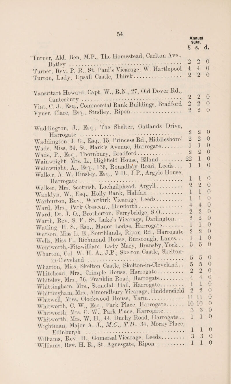 Turner, Aid. Ben, M.P.. The Homestead, Carlton Ave., Batley .•••••••*' Turner, Rev. P. R., St. Paul’s Vicarage, W. Hartlepool Turton, Lady, Upsall Castle, Thirsk. Vansittart Howard, Capt. W., R.N., 27, Old Dover Rd., Canterbury. Vint, C. J., Esq., Commercial Bank Buildings, Bradford Vyner, Clare, Esq., Studley, Ripon. Waddington, J., Esq., The Shelter, Oatlands Drive, Harrogate.. • * * * Waddington, J. G., Esq., 15, Princess Rd., Middlesboro Wade, Miss, 34, St. Mark’s Avenue, Harrogate. Wade’ P., Esq., Thornbury, Bradford. Wainwright, Mrs. L., Highfield House, Elland. Wainwright, A., Esq., 136, Roundhay Road, Leeds. . . Walker, A. W. Hinsley, Esq., M.D., J.P., Argyle House, Harrogate. Walker, Mrs. Scotnish, Lochgilphead, Argyll. Wanklyn, W., Esq., Holly Bank, Haliiax. Warburton, Rev., Whitkirk Vicarage, Leeds. Ward, Mrs., Park Crescent, Horsforth. Ward, Dr. J. 0., Brotherton, Ferrybridge, S.O. Warth, Rev. S. F., St. Luke’s Vicarage, Darlington. .. Watling, H. S., Esq., Manor Lodge, Harrogate. Watson, Miss L. E., Southlands, Ripon Rd., Harrogate Wells, Miss E., Richmond House, Burscough, Lancs.. . Wentworth,-Fitzwilliam, Lady Mary, Bransby, York. . Wharton, Col. W. H. A., J.P., Skelton Castle, Skelton- in-Cleveland. Wharton, Miss, Skelton Castle, Skelton-in-Cleveland.. Whitehead, Mrs., Crimple House, Harrogate. Whiteley, Mrs., 76, Franklin Road, Harrogate. Whittingham, Mrs., Stonefall Hall, Harrogate. Whittingham, Mrs., Almondbury Vicarage, Huddersfield Whitwell, Miss, Clockwood House, Yarm. Whitworth, C. W., Esq., Park Place, Harrogate. Whitworth, Mrs. C. W., Park Place, Harrogate. Whitworth, Mrs. W. H., 44, Duchy Road, Harrogate.. Wightman, Major A. J., M.C., T.D., 34, Moray Place, Edinburgh . Williams, Rev. D., Gomersal Vicarage,. Leeds. Williams, Rev. H. R., St. Agnesgate, Ripon. Annual Subs. £ S. d. 2 2 0 4 4 0 2 2 0 2 2 0 2 2 0 2 2 0 2 2 0 2 2 0 1 1 0 2 2 0 22 1 0 1 1 0 1 1 0 2 2 0 110 1 1 0 4 4 0 2 2 0 2 2 0 110 2 2 0 1 1 0 5 5 0 5 5 0 5 5 0 2 2 0 4 4 0 1 1 0 2 2 0 11 11 0 10 10 0 3 3 0 1 1 0 1 1 0 3 3 0 1 1 0