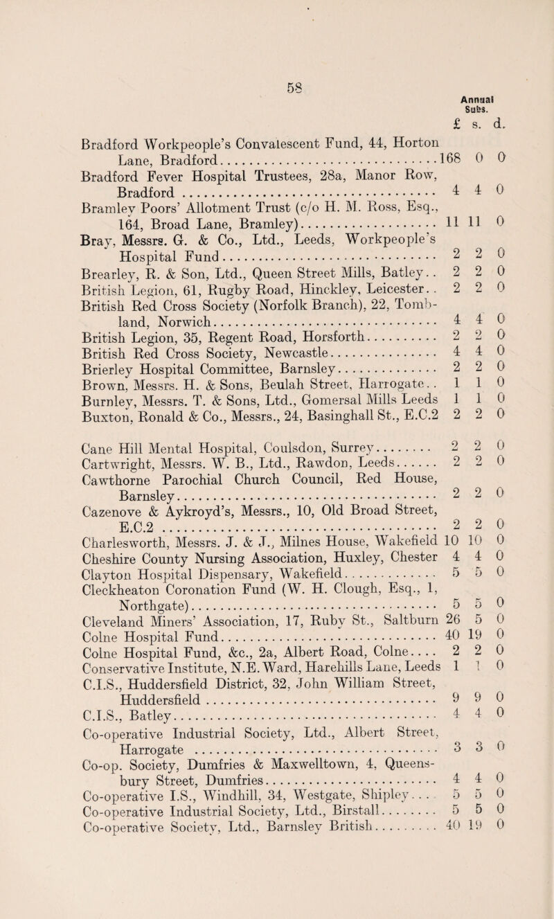 Annual Subs. £ s. dL Bradford Workpeople’s Convalescent Fund, 44, Horton Lane, Bradford.168 0 0 Bradford Fever Hospital Trustees, 28a, Manor Row, Bradford. 4 ^ 6 Bramlev Poors’ Allotment Trust (c/o H. M. Ross, Esq., Bray, Messrs. G. & Co., Ltd., Leeds, Workpeople’s Hospital Fund. 2 2 0 Brearley, R. & Son, Ltd., Queen Street Mills, Batley. . 2 2 0 British Legion, 61, Rugby Road, Hinckley, Leicester. .220 British Red Cross Society (Norfolk Branch), 22, Tomb- land, Norwich. 4 4 0 British Legion, 35, Regent Road, Horsforth. 2 2 0 British Red Cross Society, Newcastle. 4 4 0 Brierley Hospital Committee, Barnsley. 2 2 0 Brown, Messrs. H. & Sons, Beulah Street, Harrogate. .110 Burnley, Messrs. T. & Sons, Ltd., Gomersal Mills Leeds 110 Buxton, Ronald & Co., Messrs., 24, Basinghall St., E.C.2 2 2 0 Cane Hill Mental Hospital, Coulsdon, Surrey Cartwright, Messrs. W. B., Ltd., Rawdon, Leeds. 2 2 0 Cawtkorne Parochial Church Council, Red House, Barnsley. 2 2 0 Cazenove & Aykroyd’s, Messrs., 10, Old Broad Street, E.C.2 . 2 2 0 Charlesworth, Messrs. J. & J., Milnes House, WTakefield 10 10 0 Cheshire County Nursing Association, Huxley, Chester 4 4 0 Clayton Hospital Dispensary, Wakefield. 5 5 0 Cleckheaton Coronation Fund (W. H. Clough, Esq., 1, Northgate). 5 5 0 Cleveland Miners’ Association, 17, Ruby St., Saltburn 26 5 0 Colne Hospital Fund. 40 19 0 Colne Hospital Fund, &c., 2a, Albert Road, Colne.... 2 2 0 Conservative Institute, N.E. Ward, Harehills Lane, Leeds 1 1 0 C.I.S., Huddersfield District, 32, John William Street, Huddersfield. 0 9 0 C.I.S., Batley. 4 4 0 Co-operative Industrial Society, Ltd., Albert Street, Harrogate . 3 3 0 Co-op. Society, Dumfries & Maxwelltown, 4, Queens- bury Street, Dumfries. 4 4 0 Co-operative I.S., Windhill, 34, Westgate, Shipley. . . 5 5 0 Co-operative Industrial Society, Ltd., Birstall. 5 5 0 Co-operative Society, Ltd., Barnsley British. 40 19 0