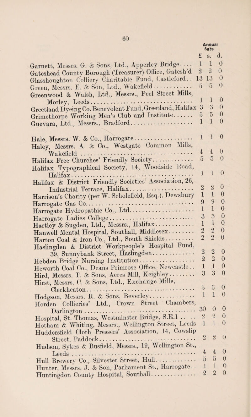 Annual Subs Garnett, Messrs. G. & Sons, Ltd., Apperley Bridge. . .. Gateshead County Borough (Treasurer) Office, Gatesh’d Glasshoughton Colliery Charitable Fund, Castleford.. Green, Messrs. E. & Son, Ltd., Wakefield.. Greenwood & Walsh, Ltd., Messrs., Peel Street Mills, Morley, Leeds.. Greetland Dyeing Co. Benevolent Fund, Greenland, Halifax Grimethorpe Working Men’s Club and Institute. Guevara, Ltd., Messrs., Bradford. £ s. d. 1 1 0 2 2 0 13 13 0 5 5 0 1 1 0 3 3 0 5 5 0 1 1 0 Hale, Messrs. W. & Co., Harrogate. Haley, Messrs. A. & Co., Westgate Common Mills, Wakefield.•... Halifax Free Churches’ Friendly Society. Halifax Typographical Society, 14, Woodside Read, Halifax. Halifax & District Friendly Societies’ Association, 26, Industrial Terrace, Halifax. Harrison’s Charity (per W. Scholefield, Esq.), Dewsbury Harrogate Gas Co. Harrogate Hydropathic Co., Ltd. Harrogate Ladies College... Hartley & Sugden, Ltd., Messrs., Halifax. Hanwell Mental Hospital, Southall, Middlesex. Harton Coal & Iron Co., Ltd., South Shields. Haslingden & District Workpeople’s Hospital Fund, 39, Sunnybank Street, Haslingden. Hebden Bridge Nursing Institution... Heworth Coal Co., Deans Primrose Office, Newcastle.. Hird, Messrs. T. & Sons, Acres Mill, Keighley. Hirst, Messrs. C. & Sons, Ltd., Exchange Mills, Cleckheaton. Hodgson, Messrs. R. & Sons, Beverley. Horden Collieries’ Ltd., Crown Street Chambers, Darlington. Hospital, St. Thomas, Westminster Bridge, S.E.l . . Hotham & Whiting, Messrs., Wellington Street, Leeds Huddersfield Cloth Pressers’ Association, 14, Cowslip Street, Paddock. Hudson, Sykes & Busfield, Messrs., 19, Wellington St., Leeds . Hull Brewery Co., Silvester Street, Hull. Hunter, Messrs. J. & Son, Parliament St., Harrogate.. Huntingdon County Hospital, Southall. 1 1 0 4 4 0 5 5 0 1 1 0 2 2 0 1 1 0 9 9 0 1 1 0 3 3 0 1 1 0 2 2 0 2 2 0 2 2 0 2 2 0 1 1 0 3 3 0 5 5 0 1 1 0 30 0 0 2 2 0 1 1 0 2 2 0 4 4 0 5 5 0 1 1 0 2 2 0