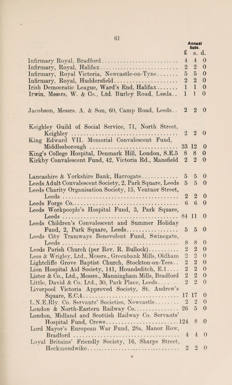 Annual Subs. £ s. d. Infirmary Royal, Bradford. 4 4 0 Infirmary, Royal, Halifax. 2 2 0 Infirmary, Royal Victoria, Newcastle-on-Tyne. 5 5 0 Infirmary, Royal, Huddersfield. 2 2 0 Irish Democratic League, Ward’s End, Halifax. 1 1 0 Irwin, Messrs, W. & Co., Ltd. Burley Road, Leeds.. 110 Jacobson, Messrs. A. & Son, 60, Camp Road, Leeds.. 2 2 0 Keighley Guild of Social Service, 71, North Street, Keighley. 2 2 0 King Edward VII. Memorial Convalescent Fund, Middlesborough. 33 12 0 King’s College Hospital, Denmark Hill, London, S.E.5 8 8 0 Kirkby Convalescent Fund, 42, Victoria Rd., Mansfield 2 2 0 Lancashire & Yorkshire Bank, Harrogate. 5 5 0 Leeds Adult Convalescent Society, 2, Park Square, Leeds 5 5 0 Leeds Charitv Organisation Society, 15, Ventnor Street, Leeds . 2 2 0 Leeds Forge Co. 6 6 0 Leeds Workpeople’s Hospital Fund, 3, Park Square, Leeds. 84 11 0 Leeds Children’s Convalescent and Summer Holiday Fund, 2, Park Square, Leeds. 5 5 0 Leeds City Tramways Benevolent Fund, Swinegate, Leeds.'.\ . .. 8 8 0 Leeds Parish Church (per Rev. R. Bullock). 2 2 0 Lees & Wrigley, Ltd., Messrs., Greenbank Mills, Oldham 2 2 0 Lightcliffe Grove Baptist Church, Stockton-on-Tees.. 2 2 0 Lion Hospital Aid Society, 141, Houndsditch, E.l.... 2 2 0 Lister & Co., Ltd., Messrs., Manningham Mills, Bradford 2 2 0 Little, David & Co. Ltd., 30, Park Place, Leeds. 2 2 0 Liverpool Victoria Approved Society, St. Andrew’s Square, E.C.4. 17 17 0 L.N.E.Rly Co. Servants’ Societies, Newcastle. 2 2 0 London & North-Eastern Railway Co. 26 5 0 London, Midland and Scottish Railway Co. Servants’ Hospital Fund, Crewe.124 8 0 Lord Mayor’s European War Fund, 28a, Manor Row, Bradford. 4 4 0 Loyal Britains’ Friendly Society, 16, Sharpe Street, Heckmondwike. 2 2 0