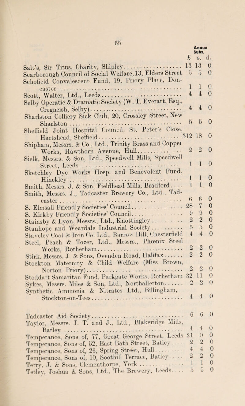£ Salt’s, Sir Titus, Charity, Shipley. 13 Scarborough Council of Social Welfare, 13, Elders Street 5 Schofield Convalescent Fund. 19, Priory Place, Don¬ caster . Scott, Walter, Ltd., Leeds. Selby Operatic & Dramatic Society (W. T. Everatt, Esq., Cregneish, Selby). Sharlston Colliery Sick Club, 20, Crossley Street, New Sharlston. Sheffield Joint Hospital Council, St. Peter’s Close, Hartshead, Sheffield. 3 Shipham, Messrs. & Co., Ltd., Trinity Brass and Coppei Works, Hawthorn Avenue, Hull. Sielk, Messrs. & Son, Ltd., Speedwell Mills, Speedwell Street, Leeds. Sketchley Dye Works Hosp. and Benevolent Fund. Hinckley. Smith, Messrs. J. & Son, Fieldhead Mills, Bradford.. . . Smith, Messrs. J., Tadcaster Brewery Co., Ltd., Tad- caster . S. Elmsall Friendly Societies’ Council. S. Kirkby Friendly Societies’ Council. Stainsby & Lyon, Messrs., Ltd., Knottingley .. Stanhope and Weardale Industrial Society. Staveley Coal & Iron Co. Ltd., Barrow Hill, Chesterfield Steel, Peach & Tozer, Ltd., Messrs., Phoenix Steel Works, Rotherham. Stirk, Messrs. J. & Sons, Ovenden Road, Halifax. Stockton Maternity & Child Welfare (Miss Brown, Norton Priory). Stoddart Samaritan Fund, Parkgate Works, Rotherham Sykes, Messrs. Miles & Son, Ltd., Northallerton. Synthetic Ammonia & Nitrates Ltd., Billingham, Stockton-on-Tees. 1 4 4 5 12 2 1 1 1 6 28 9 2 5 4 2 2 2 32 2 4 Tadcaster Aid Society. 6 Taylor, Messrs. J. T. and J., Ltd., Blakeridge Mills, Batlev. ^ Temperance, Sons of, 77, Great George Street, Leeds 21 Temperance, Sons of, 52, East Bath Street, Batley.... 2 Temperance, Sons of, 26, Spring Street, Hull. Temperance, Sons of, 10, Soothill Terrace, Batley. 2 Terry, J. & Sons, Clementhorpe, York. 1 Tetley, Joshua & Sons, Ltd., The Brewery, Leeds. ... 5 Annua Subs. s. d. 13 0 5 0 1 0 4 0 4 0 5 0 18 0 2 0 1 0 1 0 1 0 6 0 7 0 9 0 2 0 5 0 4 0 2 0 2 0 2 0 11 0 2 0 4 0 6 0 4 0 0 0 2 0 4 0 2 0 1 0 5 0