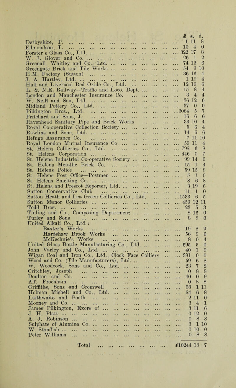 Derbyshire, P. Edmondson, T. Forster’s Glass Co., Ltd. W. J. Glover and Co. Greenall, Whitley and Co., Ltd. Greengate Brick and Tile Works. H.M. Factory (Sutton) . J. A. Hartley, Ltd. ... .. Hull and Liverpool Bed Oxide Co., Ltd. L. &. N.E. Bailway—Traffic and Loco. Dept. London and Manchester Insurance Co. W. Neill and Son, Ltd. Midland Pottery Co., Ltd. Pilkington Bros., Ltd. Pritchard and Sons, J. Bavenhead Sanitary Pipe and Brick Works . Boyal Co-operative Collection Society. Bawlins and Sons, Ltd. Befuge Assurance Co. . Boyal London Mutual Insurance Co. St. Helens Collieries Co., Ltd. St. Helens Corporation . St. Helens Industrial Co-operative Society. St. Helens Metallic Brick Co. St. Helens Police . St. Helens Post Office—Postmen. St. Helens Smelting Co. St. Helens and Prescot Beporter, Ltd. Sutton Conservative Club . Sutton Heath and Lea Green Collieries Co., Ltd. Sutton Manor Collieries . Todd Bros. Tinling and Co., Composing Department. Turley and Sons . United Alkali Co., Ltd. : Baxter’s Works . Hardshaw Brook Works . McKechnie’s Works . United Glass Bottle Manufacturing Co., Ltd. John Yarley and Co., Ltd. Wigan Coal and Iron Co., Ltd., Clock Face Colliery ... Wood and Co. (Tile Manufacturers), Ltd. W. Woodcock, Sons and Co., Ltd. Critchley, Joseph . Doulton and Co. Alf. Frod sham . . Griffiths, Sons and Cromwell ... . Holman Michell and Co., Ltd. Laithwaite and Booth . Mooney and Co. James Pilkington, Exors of. J. H. Platt. A. J. Bobinson. Sulphate of Alumina Co. W. Standish. Peter Williams . £ s. d. ... 1 11 8 ... 10 4 0 ... 322 17 8 .. 26 1 2 ... 74 13 6 ... 54 9 10 ... 36 16 4 ... 1 19 4 ... 12 19 6 ... 15 8 4 ... 3 4 4 ... 36 12 6 ... 37 0 0 ...3064 5 7 ... 16 6 6 ... 33 10 4 ... 5 6 4 ... 14 6 6 ... 7 11 10 ... 59 11 4 ... 792 6 8 ... 446 0 7 ... 99 34 0 ... 15 1 4 ... 59 15 8 ... 5 10 ... 8 6 8 ... 3 19 6 ... 11 1 0 ...1533 6 5 ... 459 12 11 ... 23 5 3 ... 2 16 0 ... 8 8 0 ... 19 2 9 ... 56 9 6 ... 8 0 4 ... 695 5 0 ... 40 1 9 ... 381 0 0 ... 59 6 2 ... 23 7 2 ... 0 8 8 ... 40 0 9 ... 0 8 8 ... 38 1 11 ... 24 6 8 ... 2 11 0 ... 3 4 1 ... 3 11 6 ... 0 12 0 ... 0 8 8 ... 3 1 10 ... 0 10 0 ... 0 8 8 t ? ♦ t * »