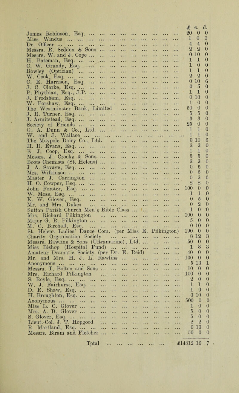 jaines Robinson, Esq. .. .. Miss Wind ns . Dr. Officer. Messrs. R. Seddon & Sons. Messrs. W. and J. Cope. H. Bateman, Esq. C. W. Grundy, Esq. Rowley (Optician) . W. Cook, Esq. C. E. Harrison, Esq. J. C. Clarke, Esq. P. Phythian, Esq., J.P. J. Frodsbam, Esq. W. Forshaw, Esq. The Westminster Bank, Limited . J. R. Turner, Esq. J. Armitstead, Esq. Society of Friends . G. A. Dunn & Co., Ltd. W. and J. Wallace . The Maypole Dairy Co., Ltd. H. R. Evans, Esq. E. J. Coop, Esq. Messrs. J. Crooks & Sons. Boots Chemists (St. Helens). J. A. Savage, Esq. Mrs. Wilkinson. Master J. Carrington . H. 0. Cowper, Esq. John Forster, Esq. . W. Moss, Esq. . K. W. Glover, Esq. Mr. and Mrs. Dukes . Sutton Parish Church Men’s Bible Class. Mrs. Richard Pilkington . Major G. R. Pilkington. M. C. Birehall, Esq. St. Helens Ladies’ Dance Com. (per Miss E. Pilkington Charity Organisation Society . Messrs. Rawlins & Sons (Ultramarine), Ltd. Miss Bishop (Hospital Fund) . Amateur Dramatic Society (per Dr. E. Reid) . Mr. and Mrs. H. J. L. Rawlins . Anonymous. Messrs. T. Bolton and Sons. Mrs. Richard Pilkington ... . S. Royle, Esq. W. J. Fiairhurst, Esq. D. E. Shaw, Esq. H. Broughton, Esq. Anonymous. Miss L. C. Glover. Mrs. A. B. Glover. S. Glover, Esq. . Lieut.-Col. J. T. Hopgood . R. Martland, Esq. Messrs. Biram and Fletcher. £ 20 1 4 2 0 1 1 1 2 0 0 1 0 1 50 5 3 25 1 . 1 0 2 1 5 2 0 0 0 2 100 1 0 0 1 100 5 0 190 8 50 1 40 100 5 10 100 2 1 1 0 500 1 5 5 2 0 50 s. d. 0 0 0 0 4 0 2 0 10 0 1 0 0 0 1 0 2 0 10 6 5 0 1 0 10 0 0 0 0 0 5 0 3 0 0 0 1 0 1 0 10 6 2 0 1 0 5 0 2 0 6 0 5 0 2 6 2 0 0 0 1 0 5 0 2 0 0 0 0 0 0 0 10 0 0 0 12 3 0 0 8 3 0 0 0 0 13 1 0 0 0 0 0 0 1 0 0 0 10 0 0 0 0 0 0 0 0 0 2 0 10 0 0 0