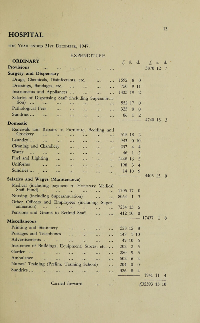 the Year ended 31st December, 1947. 13 EXPENDITURE ORDINARY £ s. d. Provisions . Surgery and Dispensary Drugs, Chemicals, Disinfectants, etc. . 1592 8 0 Dressings, Bandages, etc. 750 9 11 Instruments and Appliances ... 1433 19 2 Salaries of Dispensing Staff (including Superannua¬ tion) . 552 17 0 Pathological Fees 325 0 0 Sundries. 86 1 2 Domestic Renewals and Repairs to Furniture, Bedding and Crockery . 515 18 2 Laundry ... 943 0 10 Cleaning and Chandlery 237 4 4 Water . 46 1 2 Fuel and Lighting 2448 16 5 Uniforms . 198 3 4 Sundries. 14 10 9 Salaries and Wages (Maintenance) Medical (including payment to Flonorary Medical Staff Fund) 1705 17 0 Nursing (including Superannuation) . 8064 1 3 Other Officers and Employees (including Super¬ annuation) 7254 13 5 Pensions and Grants to Retired Staff . 412 10 0 Miscellaneous Printing and Stationery 228 12 8 Postages and Telephones 148 1 10 Advertisements ... 49 10 6 Insurance of Buildings, Equipment, Stores, etc. ... 202 2 5 Garden ... 280 9 3 Ambulance 502 6 4 Nurses’ Training (Prelim. Training School) 204 0 0 Sundries ... 326 8 4 £ s. d. 3870 12 7 4740 15 3 4403 15 0 17437 1 8 1941 11 4 Carried forward £32393 15 10