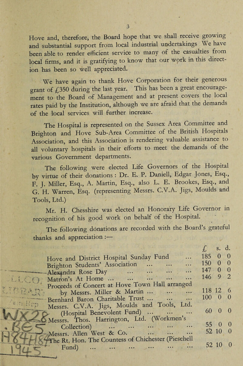 Hove and, therefore, the Board hope that we shall receive growing and substantial support from local industrial undertakings We have been able to render efficient service to many of the casualties from local firms, and it is gratifying to know that our work in this direct¬ ion has been so well appreciated. We have again to thank Hove Corporation for their generous grant of £350 during the last year. This has been a great encourage¬ ment to the Board of Management and at present covers the local rates paid by the Institution, although we are afraid that the demands of the local services will further increase. The Hospital is represented on the Sussex Area Committee and Brighton and Hove Sub-Area Committee of the British Hospitals Association, and this Association is rendering valuable assistance to all voluntary hospitals in their efforts to meet the demands of the various Government departments. The following were elected Life Governors of the Hospital by virtue of their donations : Dr. E. P. Daniell, Edgar Jones, Esq., F. J. Miller, Esq., A. Martin, Esq., also L. E. Brookes, Esq., and G. H. Warren, Esq. (representing Messrs. C.V.A. Jigs, Moulds and Tools, Ltd.) Mr. H. Chesshire was elected an Honorary Life Governor in recognition of his good work on behalf of the Hospital. The following donations are recorded with the Board’s grateful thanks and appreciation :— s V cn Hove and District Hospital Sunday Fund Brighton Students’ Association . Alexandra Rose Day ••• ••• . Matron’s At Home ... Proceeds of Concert at Hove Town Hall arranged by Messrs. Miller & Martin ... Bernhard Baron Charitable Trust ... Messrs. C.V.A. Jigs, Moulds and Tools, Ltd (Hospital Benevolent Fund) I Messrs. Thos. Harrington, Ltd. (Workmen’s Collection) .Messrs. Allen West & Co. . he Rt. Hon. The Countess of Chichester (Pieschell Fund) ... ... ... £ s. d. 185 0 0 150 0 0 147 0 0 146 9 2 118 12 6 100 0 0 60 0 0 55 0 0 52 10 0 52 10 0