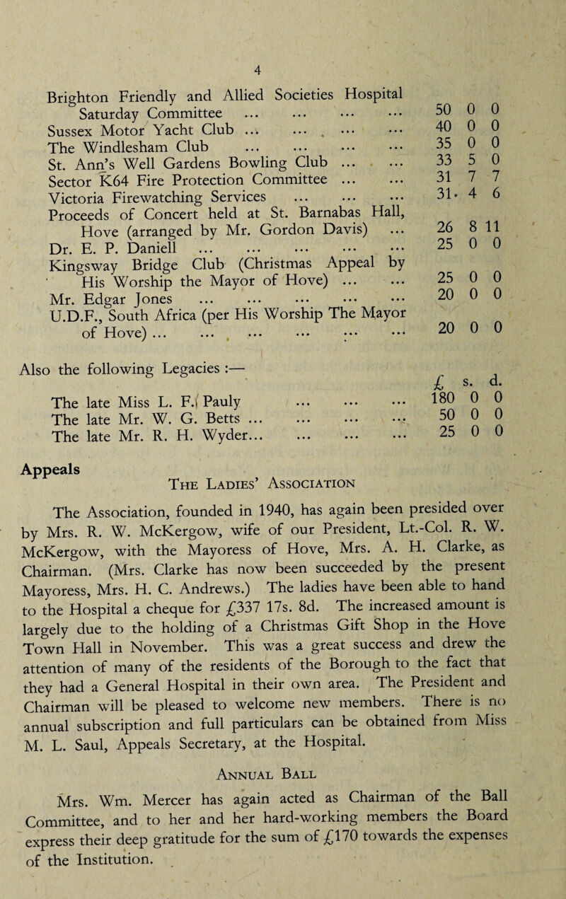 Brighton Friendly and Allied Societies Hospital Saturday Committee Sussex Motor Yacht Club ..v ... 4 The Windlesham Club . St. Ann’s Well Gardens Bowling Club. Sector K64 Fire Protection Committee. Victoria Firewatching Services Proceeds of Concert held at St. Barnabas Hall, Hove (arranged by Mr. Gordon Davis) Dr. E. P. Daniell Kingsway Bridge Club (Christmas Appeal by His Worship the Mayor of Hove) ... Mr. Edgar Jones U.D.F., South Africa (per His Worship The Mayor of Hove) ... ... ... ••• ••• 50 0 0 40 0 0 35 0 0 33 5 0 31 7 7 31 • 4 6 26 8 11 25 0 0 25 0 0 20 0 0 20 0 0 Also the following Legacies :— The late Miss L. F.( Pauly The late Mr. W. G. Betts ... The late Mr. R. H. Wyder... £ s* 180 0 0 50 0 0 25 0 0 Appeals The Ladies’ Association The Association, founded in 1940, has again been presided over by Mrs. R. W. McKergow, wife of our President, Lt.-Col. R. W. McKergow, with the Mayoress of Hove, Mrs. A. H. Clarke, as Chairman. (Mrs. Clarke has now been succeeded by the present Mayoress, Mrs. H. C. Andrews.) The ladies have been able to hand to the Hospital a cheque for £337 17s. 8d. The increased amount is largely due to the holding of a Christmas Gift Shop in the Hove Town Hall in November. This was a great success and drew the attention of many of the residents of the Borough to the fact that they had a General Hospital in their own area. The President and Chairman will be pleased to welcome new members. There is no annual subscription and full particulars can be obtained from Miss M. L. Saul, Appeals Secretary, at the Hospital. Annual Ball Mrs. Wm. Mercer has again acted as Chairman of the Ball Committee, and to her and her hard-working members the Board express their deep gratitude for the sum of £170 towards the expenses of the Institution.