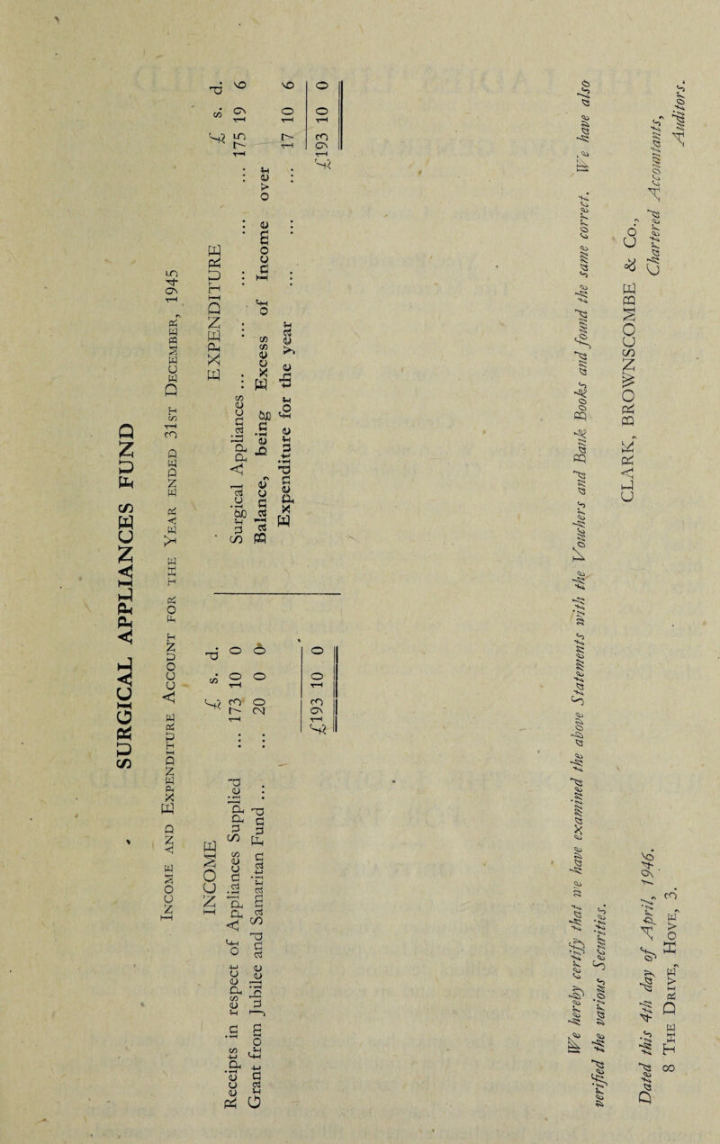 SURGICAL APPLIANCES FUND > XJ VO Cv m G“\ Pi w PQ s w u w Q H co t-h CO Q W 0 Z w pi <1 w >-* w H Pi O ft Ph D H HH Q 2 W Pm X m vO O tH O' u <D > O <U a o o c ft-( o ft ?3 c« iy co <D u X W >» <u co CU o a _£i 'a a <1 5b 5-1 P CO ft o CUJ ^ .S W is 3 •iH T3 8* S a g- ^ w n o o cO Cv T-H s? o Op <3 <3 Sft. <3> <3 ft •ft X3 I Xs 52 <3 <3 <3 CQ JS <3 B5 Xs 52 Q E 1 O £ m PQ S 0 co z o pZ PQ w Pi <2 ftQ u xs £ S< 5 £ r U H z p O u u < w oi P H »—I P Z ft ft X M p X < w S o u z X3 ° ° O o ftD CO O ~ t— CN X3 <U a, -a 9-1 d d co CO <U u q C3 P PQ d cci ci w S o u .. Z a a 1—1 Oj ^ Uh ? Q* 5 ■ft 41 u u <U Oh P-i n ft i-^, d s o co , ft -ft '-ft Cu 53 a U cs u f p^ o o o CO Ov v—< S? ■5 52 •S .Q) .55 <rv» I & <3 «i >■ . On CO •1 £! ♦V W > 0 52 k. *n £v »> W § .<3> > ►—I ff! <Ni V. <Ni hs; § > 0 w K?> .ft *N* 2S ffi H X2 Oj Xs 00 4S 2S Q