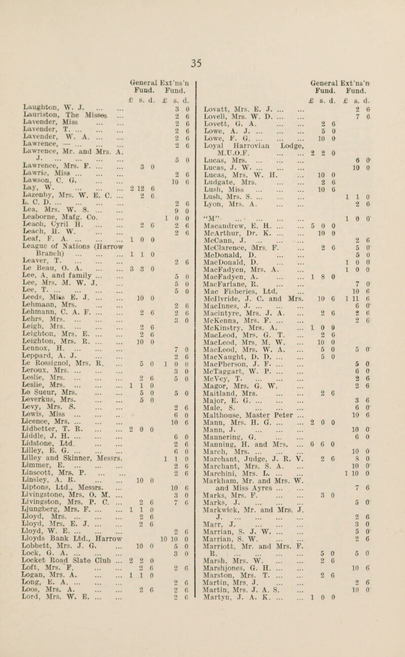 Laughton, W. J. Lauriston, The Misses ... Lavender, Miss . Lavender, T. Lavender, W. A. Lawrence, —. Lawrence, Mr. and Mrs. A. J. Lawrence, Mrs. F. Lawrie, Misa. Lawson, C. G. . Lay, W. . Lazenby, Mrs. W. E. C. ... L. C. D. Lea, Mrs. W. S. Leaborne, Mafg. Co. Leach, Cyril H. Leach, H. W. Leaf, F. A. League of Nations (Harrow Branch) . Leaver, T. Le Beau, 0. A. Lee, A. and family ... Lee, Mrs. M. W. J. Lee. T. Leeds, Miss E. J. Lehmann, Mrs. Lehmann, C. A. F. ... Lehrs, Mrs. Leigh, Mrs. Leighton, Mrs. E. Leighton, Mrs. R. Lennox, H. Leppard, A. J. Le Rossignol, Mrs. R. Leroux, Mrs. Leslie, Mrs. Leslie, Mrs. Le Sueur, Mrs. . Leverkus, Mrs. . Levy, Mrs. S. . Lewis, Miss . Licence, Mrs. Lidbetter, T. R. Liddle, J. H. Lidstone, Ltd. . Lilley, E. G. Lilley and Skinner, Messrs. Limmer, E. Linscott, Mrs. P. Linsley, A. R. . Liptons, Ltd., Messrs. Livingstone, Mrs. 0. M. ... Livingston, Mrs. P. C. ... Ljungberg, Mrs. F. Lloyd, Mrs. Lloyd, Mrs. E. J. Lloyd, W. E. Lloyds Bank Ltd., Harrow Lobbett, Mrs. J. G. Lock, G. A. Locket Road Slate Club ... Loft, Mrs.'F. Logan, Mrs. A. . Long, E. A. Loos, Mrs. A. . General Ext 'ns 'n General Ext’ns n Fund. Fund. Fund. Fund. £ s. d. £ s. d. £ s. d. £ s. d. 3 0 Lovatt, Mrs. E. J. ... • • • 2 G 2 G Lovell, Mrs. W. D. ... ... 7 G 2 G Lovett, G. A. • • • 2 6 2 6 Lowe. A. J. • • • 5 0 2 G Lowe, F. G. ... 10 0 2 6 Loyal Harrovian Lodge, M.U.O.F. ... 2 2 0 5 0 Lucas, Mrs. ... 6 0 3 0 2 G Lucas, J. W. Lucas, Mrs. W. H. ... 10 0 10 0 10 G Ludgate, Mrs. , , . 2 G 2 12 6 Lush, Miss . ... 10 G 2 0 Lush, Mrs. S. ... 1 1 0 2 G Lyon, Mrs. A. ... 2 6 9 0 1 0 0 “M” . ... 1 0 0 2 G 2 G Macandrew, E. H. ... ... 5 0 0 2 6 McArthur, Dr. K. ... ... 10 0 1 0 0 McCann, J. ... 2 6 McClareuce, Mrs. F. McDonald, D. ... 2 G 5 0 1 1 0 ... 5 0 o Li 6 MacDonald, D. ... 1 0 0 3 3 0 5 0 MacFadyen, Mrs. A. MacFadyen, A. MacFarlane, R. ... 1 8 0 1 0 0 5 0 ... 7 0 5 0 Mac Fisheries, Ltd. ... 10 6 10 0 Mcllvride, J. C. and Mrs. 10 G 1 11 G 2 G Maclnnes, J. 6 0 2 G 2 6 Macintyre, Mrs. J. A. ... 2 G 2 6 o O 0 McKenna, Mrs. F. ... . . . 2 G 2 6 McKinstrv, Mrs. A. ... 1 0 0 2 6 MacLeod, Mrs. G. T. ... 2 6 10 0 MacLeod, Mrs. M. W. ... 10 0 7 0 MacLeod, Mrs. W. A. ... 5 0 5 0 2 6 MacNaught, D. D. ... ... 5 0 5 0 1 0 0 MacPherson, J. F. ... ... 5 0 3 0 Me Taggart, W. P. ... 6 0 o Li G 5 0 McVey, T. ... 2 6 1 1 0 Magor, Mrs. G. W. . . . 2 6 5 0 5 0 Maitland, Mrs. ... 2 6 5 0 Major, E. G. •. • 3 6 2 6 Male, S. ... 6 0 G 0 Malthouse, Master Peter . . . 10 6 10 G Mann, Mrs. H. G. ... . . , 2 0 0 2 0 0 Mann, J. . ... 10 0 G 0 Mannering, G. ... 6 0 2 6 Manning, H. and Mrs. ... G 6 0 6 0 March, Mrs. ... 10 0 1 1 0 Marchant, Judge, J. R. V. 2 6 8 0 2 G Marchant, Mrs. S. A. ... 10 0 2 G Marchini, Mrs. L. ... ... 1 10 0 10 0 Markham, Mr. and Mrs. w. 10 G and Miss Ayres ... ... fr i 6 3 0 Marks, Mrs. F. ... 3 0 2 G 7 G Marks, J. 5 0 1 1 0 Markwick, Mr. and Mrs. J. 2 6 J. ... 2 6 2 6 Marr, J. . ... 3 0 0 Li G Marrian, S. J. W. ... ... 5 0 10 10 0 Marrian, S. W. ... 2 6 10 0 5 0 Marriott, Mr. and Mrs. F. 3 0 R. . ... 5 0 5 0 2 2 0 Marsh, Mrs. W. ... 2 G 2 G 2 G Marshjones, G. H. ... •.. 10 G 1 1 0 2 6 Marston, Mrs. T. ... Martin, Mrs. J. ... 2 G 2 6 2 6 2 G Martin, Mrs. J. A. S. ... 10 0