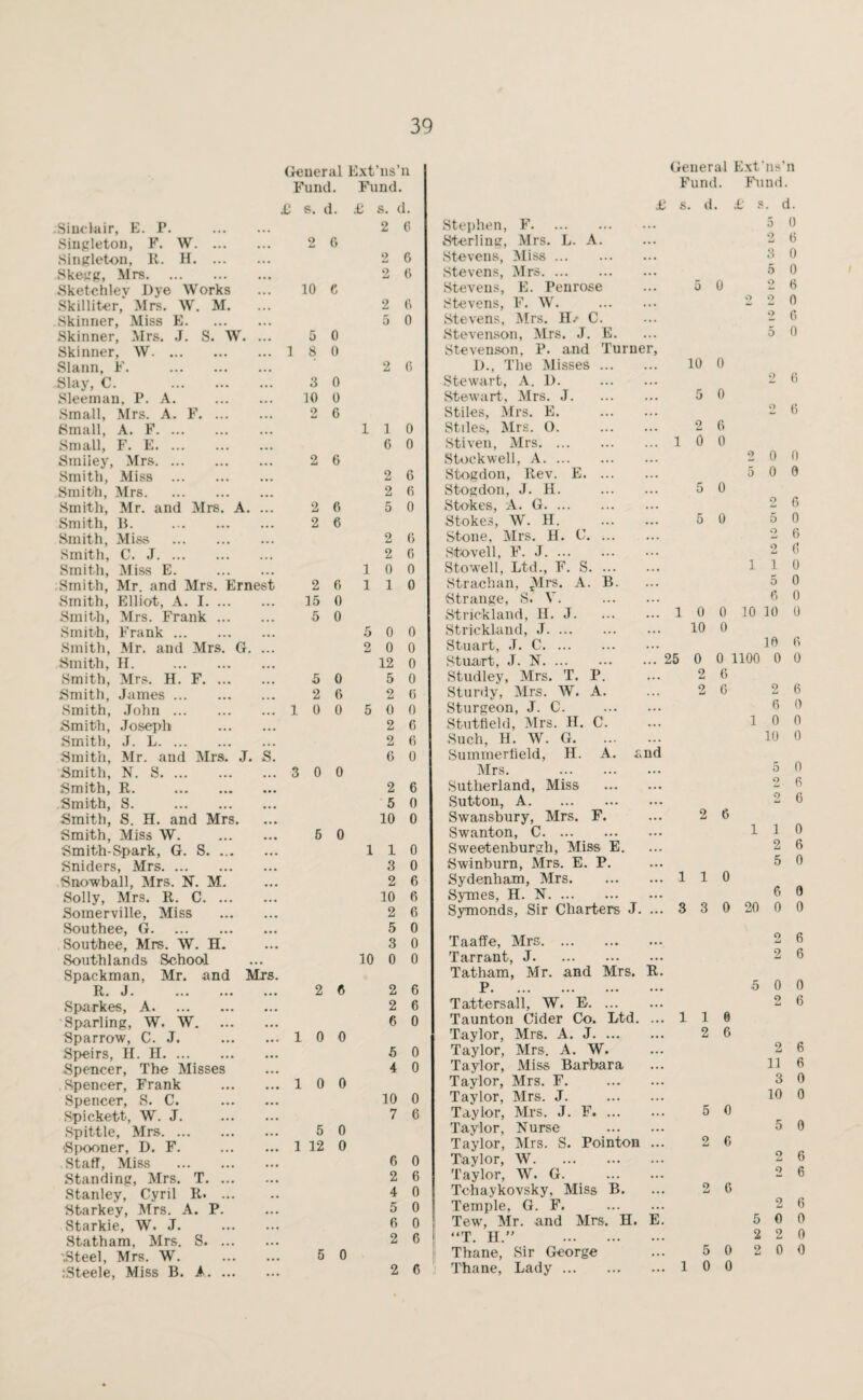 .Sinclair, E. P. . Singleton, F. W. Singleton, It. H. Skegg, Mrs. Sketchlev Dye Works Skilliter, Mrs. W. M. Skinner, Miss E. Skinner, Mrs. J. S. W. ... Skinner, W. Slann, F. . Slay, C. Sleeman, P. A. . Small, Mrs. A. F. Small, A. F. Small, F. E. Smiley, Mrs. Smith, Miss . Smith, Mrs. Smith, Mr. and Mrs. A. ... Smith, 15. . Smith, Miss . Smith, C. J. Smith, Miss E. . Smith, Mr. and Mrs. Ernest Smith, Elliot, A. I. Smith, Mrs. Frank. Smith, Frank. Smith, Mr. and Mrs. G. ... Smith, H. . Smith, Mrs. H. F. Smith, James. Smith, John. Smith, Joseph . Smith, J. L. Smith, Mr. and Mrs. J. S. Smith, N. S. Smith, R. . Smith, S. . Smith, S. H. and Mrs. Smith, Miss W. . Smith-Spark, G. S. Sniders, Mrs. Snowball, Mrs. N. M. Solly, Mrs. R. C. Somerville, Miss . Southee, G. Southee, Mrs. W. H. Southlands School Spackman, Mr. and Mrs. R. J. Sparkes, A. Sparling, W. W. Sparrow, C. J. . Speirs, H. H. Spencer, The Misses .Spencer, Frank . Spencer, S. C. . Spickett, W. J. . Spittle, Mrs. ■Spooner, D. F. . Staff, Miss . Standing, Mrs. T. Stanley, Cyril R. Starkey, Mrs. A. P. Starkie, W. J. . Statham, Mrs. S. '.Steel, Mrs. W. . iSteele, Miss B. A. General Ext’ns’n General Ext'ns’n Pond. Fund. Fund. Fund £ 6. d. £ s. d. £ s d E s. d. 2 6 Stephen, F. 5 0 2 G Sterling, Mrs. L. A. ... o G 2 6 Stevens, Miss. ... 3 0 2 G Stevens, Mrs. ... 5 0 10 G Stevens, E. Penrose ... 5 0 2 G 2 G Stevens, F. W. ... 9 o 0 5 0 Stevens, Mrs. H/ C. ... 2 G 5 0 Stevenson, Mrs. J. E. ... 5 0 1 8 0 Stevenson, P. and Turner, 2 G D., The Misses ... ... 10 0 3 0 Stewart, A. 1). ... 9 6 10 0 Stewart, Mrs. J. ... 5 0 2 6 Stiles, Mrs. E. ... o 6 1 1 0 Stiles, Mrs. 0. ... 2 G 6 0 Stiven, Mrs. ... 1 0 0 2 6 Stock well, A. ... 2 0 0 2 G Stogdon, Rev. E. ... ... 5 0 0 2 (5 Stogdon, J. H. ... 5 0 2 6 5 0 Stokes, A. G. ... 2 G 2 6 Stokes, W. H. ... 5 0 5 0 2 G Stone, Mrs. H. C. ... ... o 6 2 6 Stovell, F. J. ... 2 G 1 0 0 Stowell, Ltd., F. S. ... ... 1 1 0 2 6 1 1 0 Strachan, t\lrs. A. B. ... 5 0 15 0 Strange, S. V. ... 6 0 5 0 Strickland, II. J. ... 1 0 0 10 10 0 5 0 0 Strickland, J. ... 10 0 2 0 0 Stuart, J. C. ... 10 G 12 0 Stuart, J. N. ... 25 0 0 1100 0 0 5 0 5 0 Studley, Mrs. T. P. ... 2 6 2 6 2 G Sturdy, Mrs. W. A. ... 2 6 2 6 10 0 5 0 0 Sturgeon, J. C. ... G 0 2 6 Stutfield, Mrs. H. C. ... 1 0 0 2 G Such, H. W. G. 10 0 G 0 Summertield, H. A. a lid 3 0 0 Mrs. . ... 5 0 2 6 Sutherland, Miss ... o G 5 0 Sutton, A. ... 2 6 10 0 Swansbury, Mrs. F. ... 2 6 5 0 Swanton, C. ... 1 1 0 1 1 0 Sweetenburgh, Miss E. ... 2 6 3 0 Swinburn, Mrs. E. P. ... 5 0 2 6 Sydenham, Mrs. ... 1 1 0 10 6 Symes, H. N. ... 6 0 2 6 Symonds, Sir Charters J. ... 3 3 0 20 0 0 5 0 3 0 Taaffe, Mrs. ... 9 JU 6 10 0 0 Tarrant, J. ... 2 6 Tatham, Mr. and Mrs. R. 2 0 2 6 P. ... 5 0 0 2 6 Tattersall, W. E. ... ... 2 6 6 0 Taunton Cider Co. Ltd. ... 1 1 0 10 0 Taylor, Mrs. A. J. ... ... 2 6 5 0 Taylor, Mrs. A. W. ... 2 6 4 0 Taylor, Miss Barbara ... 11 6 10 0 Taylor, Mrs. F. ... 3 0 10 0 Taylor, Mrs. J. ... 10 0 7 6 Taylor, Mrs. J. F. ... ... 5 0 5 0 Taylor, Nurse ... 5 0 1 12 0 Taylor, Mrs. S. Pointon ... 2 6 6 0 Taylor, W. ... 2 6 2 6 Taylor, W. G. ... 2 6 4 0 Tchaykovsky, Miss B. ... 2 6 5 0 Temple, G. F. ... 2 6 G 0 Tew, Mr. and Mrs. H. E. 5 0 0 2 6 | “T. H.” . ... 2 2 ft 5 0 Thane, Sir George .. . 5 0 2 0 0 2 6 Thane, Lady. ... 1 0 0