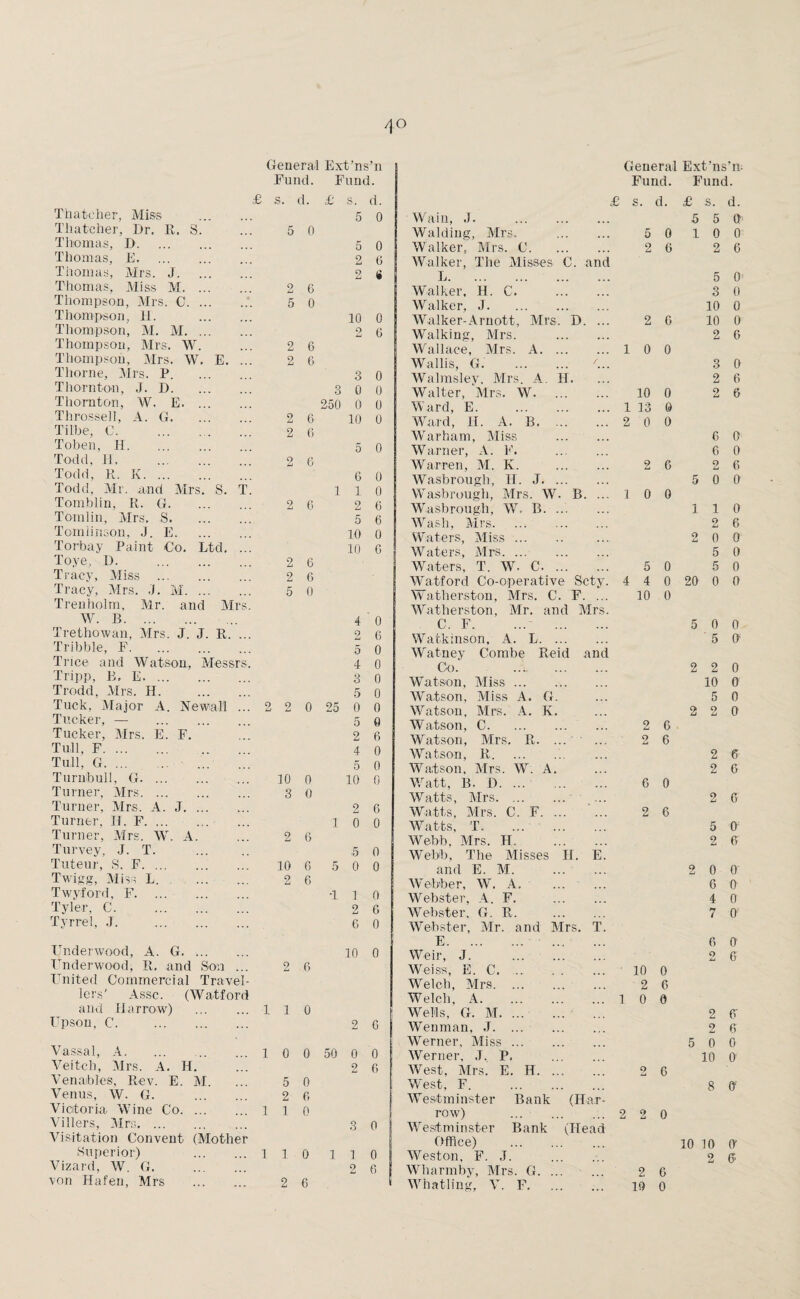 Thatcher, Mis® . Thatcher, Dr. It. S. Thomas, D. Thomas, E. Thomas, Mrs. J. Thomas, Miss M. Thompson, Mrs. C.;. Thompson, H. . Thompson, M. M. Thompson, Mrs. W. Thompson, Mrs. W. E. ... Thorne, Mrs. P. Thornton, J. D. Thornton, W. E. Throssell, A. G. Tilbe, C. . To ben, H. Todd, H. Todd, R. K. Todd, Mr. and Mrs. S. T. Tomblin, R. G. Tomlin, Mrs. S. Tomlinson, J. E. Torbay Paint Co. Ltd. ... Toye, D. . Tracy, Miss . Tracy, Mrs. ,'J. M. Trenholm, Mr. and Mrs. W. B. Tretbowan, Mrs. J. J. R. ... Tribble, F. Trice and Watson, Messrs, Tripp, B, E. Trodd, Mrs. H. Tuck, Major A. Newall ... Tucker, — . Tucker, Mrs. E. F. Tull, F. Tull, G. ... ... Turnbull, G. Turner, Mrs. Turner, Mrs. A. J. Turner, IT. F. Turner, Mrs. W. A. Turvey, J. T. Tuteur, S. F. Twigg, Miss L. . Twyford, F. Tyler. C. Tyrrel, J. . Underwood, A. G. Underwood, It. and Son ... United Commercial Travel¬ lers' Assc. (Watford and Harrow) . Upson, C. . Vassal, A. ... . Veitch, Mrs. A. IT. Venables, Rev. E. M. Venus, W. G. . Victoria Wine Co. Villers, Mrs. Visitation Convent (Mother Superior) . Vizard, W. G. . von Hafen, Mrs . leneral Ext’ns ’n General Ext’ns'n- Fund. Fund. Fund. Fund. S'. d. £ s. d. £ s. d. £ s. d. 5 0 Wain, J. 5 5 Of 5 0 Walding, Mrs. . 5 0 1 0 0 5 0 Walker,' Mrs. C. 2 6 2 6 2 6 Walker, The Misses C. and 2 6 L. 5 0 2 6 Walker, H. C. 3 0 5 0 Walker, J. 10 0 10 0 Walker-Arnott, Mrs. D. ... 2 G 10 0 2 6 Walking, Airs. . 2 6 2 6 Wallace, Mrs. A. 1 0 0 2 6 Wallis, G. . 3 0 3 0 Walmsley, Mrs. A. H. 2 6 3 0 0 Walter, Mrs. W. 10 0 2 6 250 0 0 Ward, E. . 1 13 0 2 6 10 0 Ward, II. A. B. 2 0 0 2 6 WTarham, Miss . 6 0 5 0 Warner, A. F. . 6 0 2 6 Warren, M. K. . 2 G 2 6 6 0 Wasbrough, II. J. 5 0 0 1 1 0 Wasbrough, Mrs. W. B. ... 1 0 0 2 6 2 6 Wasbrough, W. B. 1 1 0 5 6 Wash, Mrs. Li 6 10 0 Waters, Miss. 2 0 0 10 6 ' Waters, Mrs. 5 0 2 6 Waters, T. W. C. 5 0 5 0 2 6 Watford Co-operative Scty. 4 4 0 20 0 0 5 0 Watherston, Mrs. C. F. ... 10 0 Watherston, Mr. and Mrs. 4 0 C. F. ..a . 5 0 0 2 6 Watkinson, A. L. 5 0 5 0 Watney Combe Reid and 4 0 Co.' 2 2 0 3 0 Watson, Miss. 10 0 5 0 Wra.tson, Miss A. G. 5 0 2 0 25 0 0 Watson, Airs. A. K. 2 O Li 0 5 0 Watson, C.. 2 6 2 6 Watson, Airs. R. ... ■ ... 2 6 4 0 Watson, R. 2 6 5 0 Wra:tson, Airs. W. A. 2 6 10 0 10 0 Vratt, B. D. 6 0 3 0 Watts, Airs. o Li 6 2 6 Watts, Mrs. C. F. ... 2 6 1 0 0 Watts, T. 5 0 2 6 Webb, Mrs. H. 2 0 5 0 Webb, The Alisses TI. E. 10 6 5 0 0 and E. Al. . 2 0 O' o Li 6 Webber, W. A. . G 0 •1 1 0 Webster, A. F. . 4 0 2 6 Webster. G. R. M t 0 6 0 Webster, Air. and Airs. T. E. 6 0 10 0 Weir, J. . o Li 6 2 .6 Weiss, E. C. 10 0 Welch, Mrs. 2 6 Welch, A. 1 0 0 1 0 Wells, G. M. 2 6‘ 2 G Wenman, J. 2 G Werner, Aliss. 5 0 0 0 0 50 0 0 Werner, J. P. . 10 0 2 6 West, Mrs. E. H. 2 G 5 0 W'est, F. . 8 0 2 6 Westminster Bank (Har¬ 1 0 row) . 2 2 0 3 0 Westminster Bank (Head Office) . 10 10 0 1 0 1 1 0 Weston, F. J. . 2 G 2 6 Wharmby, Airs. G. ... 2 6