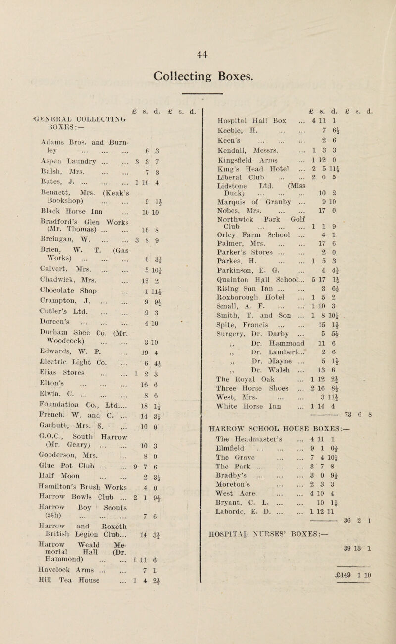 Collecting Boxes. GENERAL COLLECTING BOXES:— Adams Bros, and Burn¬ ley . Aspen Laundry . Balsh, Mrs. . Bates, J. Bennett, Mrs. (Keak’s Bookshop) . Black Horse Inn Bradford’s Glen Works (Mr. Thomas). Breingan, W. Brien, W. T. (Gas Works) . Calvert, Mrs. Chadwick, Airs. Chocolate Shop Crampton, J. Cutler’s Ltd. Doreen’s . Durham Shoe Co. (Air. Woodcock) . Edwards, W. P. Electric Light Co. Elias Stores . Elton’s . Elwin, C. Foundation Co., Ltd.... French, W. and C. ... Garbutt, Airs. S. G.O.C., South Harrow (Mr. Geary) . Gooderson, Mrs. Glue Pot Club. Half Aloon . Hamilton’s Brush Works Harrow Bowls Club ... Harrow Boy ,Scouts (5 th) . Harrow and Roxeth British Legion Club... s. d. £ s. d. £ s. d. Hospital Hall Box ... 4 11 1 Keeble, H. . 7 6| Keen’s . 2 6 6 3 Kendall, Atessrs. 1 3 3 3 7 Kings,field Arms 1 12 0 7 Q King’s Head Hote1 2 5 111 Liberal Club . 2 0 5 16 4 Lidstone Ltd. (Miss Duck) . 10 2 9 Alarquis of Granby ... 9 10 10 10 Nobes, Airs. . 17 0 Northwick Park Golf 16 .Q Club . 1 1 9 Orley Farm School ... 4 1 8 9 Palmer, Mrs. 17 6 Parker’s Stores. 2 0 6 3i Parkes, H. . 1 5 3 5 10i Parkinson, E. G. 4 4i 12 O Quainton Hall School... 5 17 li 1 1H Rising Sun Inn. 3 6i Roxborough Hotel 1 5 2 y 92 Small, A. F. 1 10 3 9 3 Smith, T. and Son ... 1 8 101 4 10 Spite, Francis . 15 1* Surgery, Dr. Darby 5 51 3 10 ,, Dr. Hammond 11 6 19 4 ,, Dr. Lambert... 2 6 6 4i ,, Dr. Alayne ... 5 li 9 Q ,, Dr. Walsh ... 13 6 O The Royal Oak 1 12 2i 16 6 Three Horse Shoes 2 16 8i 8 6 West, Airs. . 3 Hi 18 li AArhite Horse Inn 1 14 4 14 3i 10 0 HARROW SCHOOL HOUSE BOXES The Headmaster’s 4 11 1 10 3 Elmfield . 9 1 01 8 0 The Grove . 7 4 101 7 6 The Park. 3 7 8 2 3% Bradby’s . 3 0 Oi y 2 4 0 Moreton's . 2 3 3 West Acre . 4 10 4 JL Bryant, C. L. 10 H ! Laborde, E. D. 1 12 11 7 6 £ s. d. 14 73 6 8 36 2 1 HOSPITAL NURSES’ BOXES: Harrow Weald Me¬ morial Hall (Dr. Hammond) . l n 6 Havelock Arms. 7 1 Hill Tea House ... 1 4 2£ 39 13 1 £149 1 10