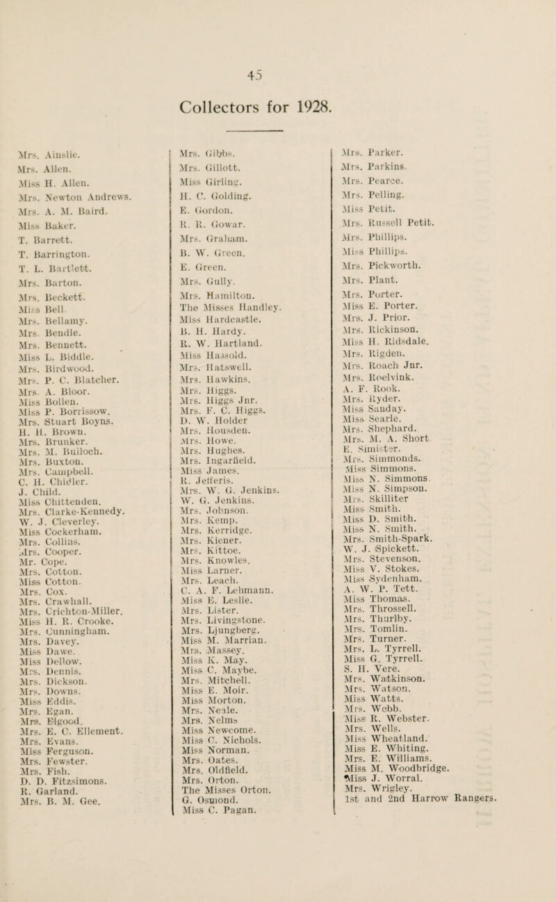 Collectors for 1928 Mrs. Aiuslie. Mrs. Allen. Miss H. Allen. Mrs. Newton Andrews. Mrs. A. M. Baird. Miss Baker. T. Barrett. T. Barrington. T. L. Bartlett. Mrs. Barton. Mrs. Beckett. Miss Bell. Mrs. Bellamy. Mrs. Bendle. Mrs. Bennett. Miss L. Biddle. Mrs. Bird wood. Mrs. P. C. Blatclier. Mrs. A. Bloor. Miss Bolleu. Miss P. Borrissow. Mrs. Stuart Boy ns. 11. 11. Brown. Mrs. Brunker. Mrs. M. Bulloch. Mrs. Buxton. Airs. Campbell. C. 11. Chidler. J. Child. Aliss Chittenden. Airs. Clarke-Kennedy. W. J. Cleverley. Miss Cockerham. Airs. Collins. Mrs. Cooper. Air. Cope. Airs. Cotton. Aliss Cotton. Airs. Cox. Airs. Crawhall. Airs. Crichton-AIiller. Aliss II. R. Crooke. Airs. Cunningham. Airs. Davey. Aliss Dawe. Aliss Bellow. Mrs. Dennis. Mrs. Dickson. Airs. Downs. Aliss Eddis. Airs. Egan. Airs. El good. Airs. E. C. Ellement. Airs. Evans. Aliss Ferguson. Airs. Fewster. Airs. Fish. D. I). Fitzsimons. R. Garland. Airs. B. Al. Gee. Mrs. Gilybs. j Mrs. Gillott. Miss Girling. H. C. Golding. E. Gordon. R. R. Gowar. Airs. Graham. B. W. Green. E. Green. Mrs. Gully. Airs. Hamilton. The Alisses Handley. Aliss Hardcastle. B. II. Hardy. R. W. Hartland. Aliss Hassold. Airs. Hatswell. Airs. Ilawkins. Airs. Higgs. Airs. Higgs Jnr. Mrs. F. C. Higgs. D. W. Holder i Airs. Housden. Mrs. Howe. Mrs. Hughes. | Mrs. Ingarfield. Aliss James. R. Jeti'eris. Airs. W. G. Jenkins. W. G. Jenkins. Airs. Johnson. Airs. Kemp, i Airs. Kerridge. Airs. Kiener. Airs. Kittoe. Airs. Knowles. Aliss Earner. Airs. Leach. C. A. F. Lehmann. Miss E. Leslie. Mrs. Lister. Airs. Livingstone. Airs. Ljungberg. Miss Al. Alarrian. Airs. .Massey. Aliss K. May. Aliss C. Alaybe. Mrs. Mitchell. Aliss E. Moir. Aliss Morton. Airs. Neale. Airs. Nelms Aliss Newcome. Aliss C. Nichols. Miss Norman. Mrs. Oates. Airs. Oldfield. Airs. Orton. The Misses Orton. G. Osmond. Aliss C. Pagan. Airs. Parker. Airs. Parkins. Mrs. Pearce. Airs. Pelling. Aliss Petit. Mrs. Russell Petit. Mrs. Phillips. Aliss Phillips. ALrs. Pickworth. Airs. Plant. Airs. Porter. Aliss E. Porter. Airs. J. Prior. Airs. Rickinson. Aliss H. Rldsdale. Airs, ltigden. Airs. Roach Jnr. Airs. Roelvink. A. F. Rook. Airs. Ryder. Aliss Sand ay. Aliss Searle. Mrs. Shephard. Airs. AL A. Short E. Simister. Mrs. Simmonds. Miss Simmons. Aliss N. Simmons. Aliss N. Simpson. Airs. Skilliter j Aliss Smith. Aliss D. Smith. Aliss N. Smith. Airs. Smith-Spark. W. J. iSpickett. Mrs. Stevenson. Aliss V. Stokes. Aliss .Sydenham. A. W. P. Tett. Miss Thomas. Airs. Throssell. Airs. Thurliby. Airs. Tomlin. Mrs. Turner. Airs. L. Tyrrell. Aliss G. Tyrrell. S. II. Vere. Airs. AYatkinson. Airs. Watson. Aliss Watts. Airs. Webb. Aliss R. Webster. Airs. Wells. Aliss Wheatland. Aliss E. Whiting. Airs. E. Williams. Miss M. Woodbridge. Miss J. Worral. Airs. Wrigley. 1st and 2nd Harrow' Ranger