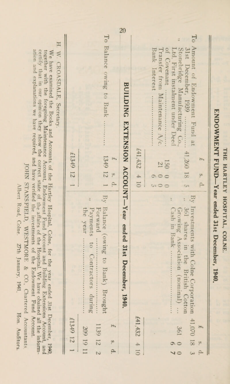 I 73 O y a. 2 3 ft K) sj y 3 3 O 3 a. o -I ■ft ti —< l - V) H rt** o 73 71 5 2° ^ n o o 3* y ft ft a. 7> n o Q y 3 y o ft- z:.^ 2 < 0 2^0, 3 3. rs 1-1 ■ T > r» y rs X 3 y 3 y ■-♦ o' 3 v> rs 3* y < rs rt rs a 3_ rt rs a. y 3 a- 3* y < rs 3* rs 3* y < rs 3“ £ $ * -• X -• 5- y 3-^3 o 3* 3 “ fl « 5’ ft 3.7q O O 3 g- ft &9 3* -3 £ y 75 3* =*2- O ft 3 3 y 3. 3 3* o ft rs o E 3 A < -J rt> > -1 75 3 ft )> 1/1 ° 0 3“ rs 3i ft a. n f! § ^ 3 ft CO - 0 3^ _ a- A 2. ^ rs 3 •< 3 3=r y 3< y ft 3 ft rs 75 ft- 3 ft 3 7» rs OS ^ o ft 43 3*3. rs —► y 71“ 3 < §•? I “ 3 y rs <i 3 rs ~ O 31 3* y •—* “ • 3 3 a- rs a. > y a ar o o ~ 3 3* 3 rs 3 o' 3 o x 3 c ft 75 •o “ft 3 y 3 — a- >9 ft 3 2 3 ft> «■ O *1 y 3 ft a- 3* rs 3. rs — as a.£| 5”« 7q 3 71S* x a- 3 — 75 75 o'~ 5 n rs >s 8 3 ^ -x E- <T> 3 -i n 7? o > 7) > a- 71 jjf 75 rs r» n W £ $ 2. O y ** n 75 *< y 3 a. > o o O y 3 a.. H o 71 EL y 3 rt rt 73 r+% Co -L O tO — Q Co O vO to — VO to to n~» 7) DO C r D 5 o m x H 71 Z co O 2 > n n O c 2 H *< V ■t 2 CL rt CL to 1—1 Crt a s cr rt CD -U o —4 wN» H 0 y rt rt» 3 y 77 2 n -5 i , rt <-*• I rt 3 rt rt ft 3 rt r-t- 75 3 <—♦■ |J r m f-t CL 0 H c Oo > ~3 3 r+ O y 5' r-f- (1) 3 *—• rt rt o ij —. ^ S' r-t •— 3 ^ V) 3 w Cj 3 q c 3 *-4-1 r-t JD c £ *■* r-t* 3 3 3- “1 ^ 1-4 Zh0^ ? r- rt o v-r ^ rt rt ft rt 3, 3 a* 71 rt 3 rt % * O •—1 ^ S3 vO rt C t^v -L OJ to to Vi — o 0\0c Oi O o lO O'. o oc Vl 00^3 y rt w <• «L C ~ rt -• < v> 5. </> «-► *-* • *T *-4 M ^ ^  m Sj ?? wO rt 3 y > c/5 £■ •—4 ^ C/5 3 CO 7T ’s> ^ 3 rt r-f- S' rt- 3- ^ sr _ ft*n 0 rt 2. ^ DO 3 ^—v rt rt •—4 7 * *-> r+ ^ »-*» • V i 3 </> 0 g nS — Op ^ rt- ^ <*♦ — ■ • o o : 3 3 N-* p—• OJ to -L O C/5 7J On O vj O o VI o 00 ?» /*N Oo p- THE HARTLEY HOSPITAL, COLNE. ENDOWMENT FUND—Year ended 31st December, 1940.
