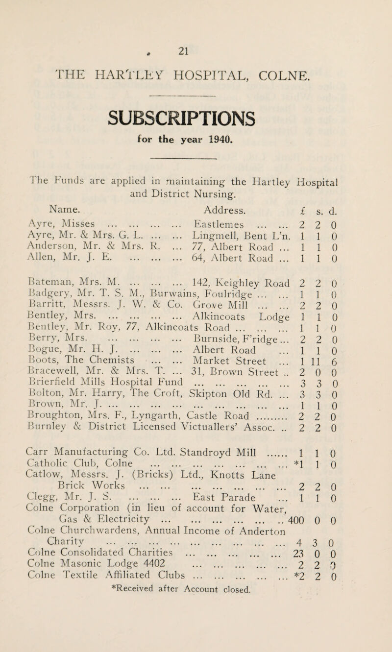 THE HARTLEY HOSPITAL, COLNE. SUBSCRIPTIONS for the year 1940. The Funds are applied in maintaining the Hartley Hospital and District Nursing. Name. Address. £ s. d. Ayre, Misses . Eastlemes . 2 2 0 Ayre, Mr. & Mrs. G. L. Lingmell, Bent L’n. 77, Albert Road ... 1 1 0 Anderson, Mr. & Mrs. R. 1 1 0 Allen, Mr. J. E. 64, Albert Road ... 1 1 0 Bateman, Mrs. M. 142, Keighley Road 2 2 0 Badgery, Mr. T. S. M., Burwains, Foulridge. 1 1 0 Barritt, Messrs. J. W. & Co. Grove Mill . 2 2 0 Bentley, Mrs. Alkincoats Lodge 1 1 0 Bentley, Mr. Roy, 77, Alkincoats Road. 1 1 0 Berry, Mrs. Burnside, F’ridge ... 2 2 0 Bogue, Mr. H. J. Albert Road 1 1 0 Boots, The Chemists . Market Street 1 11 6 Bracewell, Mr. & Mrs. T. ... 31, Brown Street .. 2 0 0 Brierheld Mills Hospital Fund • •• ••• ••• ••• • • • 3 3 0 Bolton, Mr. Harry, The Croft, Skipton Old Rd. ... 3 3 0 Brown, Mr. J. • • • ••• ••• ••• ••• 1 1 0 Broughton, Mrs. F., Lyngarth, Castle Road . 2 2 0 Burnley & District Licensed Victuallers’ Assoc. .. 2 2 0 Carr Manufacturing Co. Ltd. Standroyd Mill .... 1 1 0 Catholic Club, Colne . ••• ••• ••• ••• ••• *1 1 0 Catlow, Messrs. J. (Bricks) Ltd., Knotts Lane Brick Works . 2 2 0 Clegg, Mr. J. S. .;. .. East Parade ... 1 1 0 Colne Corporation (in lieu of account for Water, Gas & Electricity . 400 0 0 Colne Churchwardens, Annual Income of Anderton Charity . ... 4 3 0 Colne Consolidated Charities . 23 0 0 Colne Masonic Lodge 4402 2 2 0 Colne Textile Affiliated Clubs .*2 2 0 *Received after Account closed.