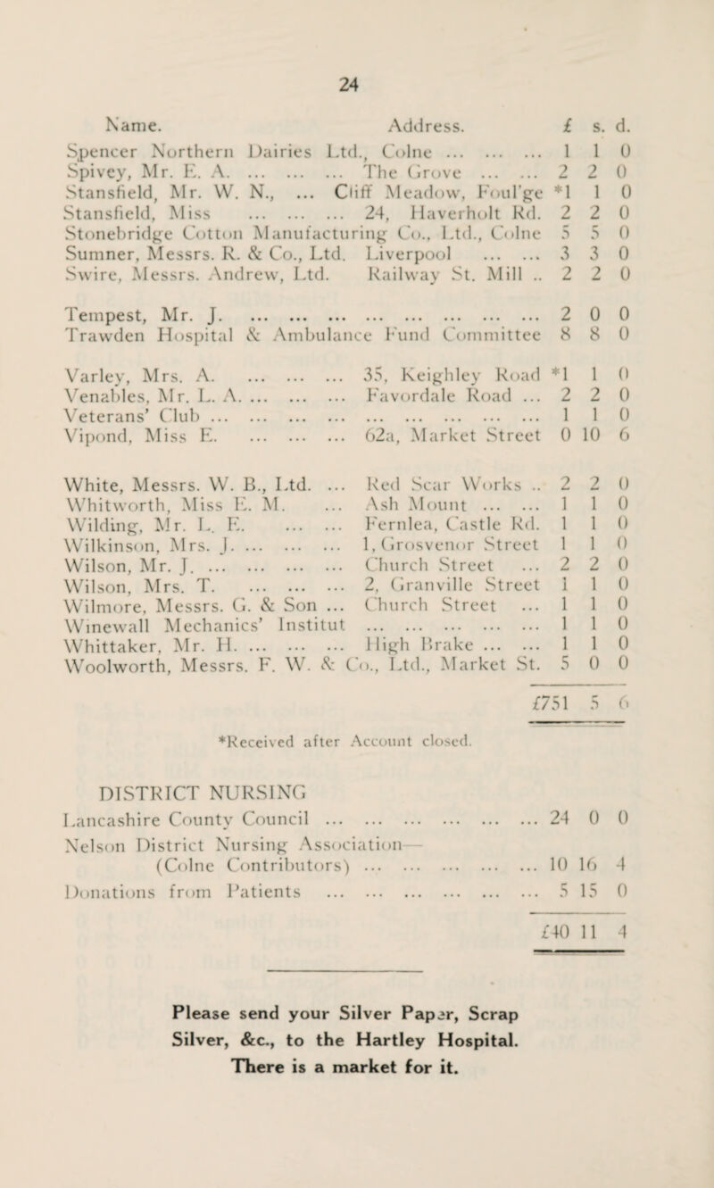 Name. Address. £ s. d. Spencer Northern Dairies Ltd., Colne . 110 Spivey, Mr. E. A. The Grove . 2 2 0 Stansheld, Mr. W. N., ... Clift Meadow, Foul’ge *1 1 0 Stansfield, Miss . 24, Haverholt Rd. 2 2 0 Stonebridge Cotton Manufacturing Co.. Ltd., Colne 5 5 0 Sumner, Messrs. R. & Co., Ltd. Liverpool . 3 3 0 Swire, Messrs. Andrew, Ltd. Railway St. Mill ..220 Tempest, Mr. J. 2 0 0 Trawden Hospital Sc Ambulance Fund Committee 8 8 0 Varley, Mrs. A. Venables, Mr. L. A. ... Veterans’ C lub. Vipond, Miss E. 35, Keighley Road Favordale Road ... • • • ••• ••• ••• ••• 62a, Market Street *1 2 1 0 1 2 1 10 0 0 0 6 White, Messrs. W. B., Ltd. ... Whitworth, Miss E. M. Wilding, Mr. L. E. . Wilkinson, Mrs. J. Wilson, Mr. J. . Wilson, Mrs. T. Wilmore, Messrs. G. Sc Son ... Winewall Mechanics’ Institut Whittaker, Mr. H. Woolworth, Messrs. F. W. Sc C Red Scar Works .. Ash Mount . Fern lea, Castle Rd. 1, Grosvenor Street Church Street 2, Granville Street Church Street < >. High Brake. Ltd.. Market St. 2 2 0 1 1 0 1 1 0 1 1 0 2 2 0 1 1 0 1 1 0 1 1 0 1 1 0 5 0 0 £751 5 6 ^Received after Account closed. DISTRICT NURSING Lancashire County Council . Nelson District Nursing Association (Colne Contributors) . Donations from Patients . ... 24 0 0 ... 10 16 4 ... 5 15 0 £40 11 4 Please send your Silver Papjr, Scrap Silver, &c., to the Hartley Hospital. There is a market for it.