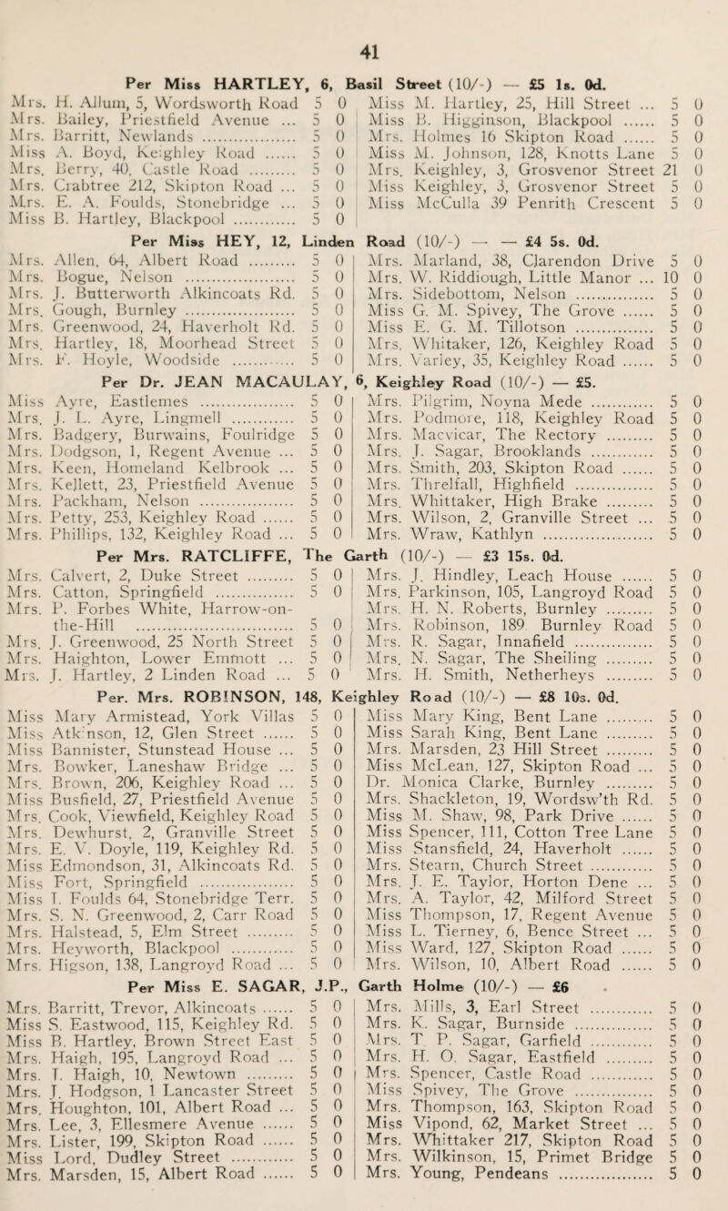 Per Miss HARTLEY, 6, Mrs. H. AJluin, 5, Wordsworth Road 5 0 Mrs. Bailey, Priestiield Avenue ... 5 0 Mrs. Barritt, Nevvlands . 5 0 Miss A. Boyd, Keighley Road . 5 0 Airs. Berry, 40. Castle Road . 5 0 Airs. Ciabtree 212, Skipton Road ... 5 0 Airs. E. A. Foulds, Stonebridge ... 5 0 Aliss B. Hartley, Blackpool . 5 0 Per Miss HEY, 12, Lindei Airs. Allen. 64, Albert Road . 5 0 Airs. Bogue, Nelson . 5 0 Airs. J. Butterworth Alkincoats Rd. 5 0 Airs. Gough, Burnley . 5 0 Airs. Greenwood, 24, Haverholt Rd. 5 0 Mrs. Hartley, 18, Aloorhead Street 5 0 Airs. E. Hoyle, Woodside . 5 0 Per Dr. JEAN MACAULAY, M iss Ayre, Eastlemes . 5 0 Airs. J. L. Ayre, Lingmell . 5 0 Airs. Badgery, Burwains, Foulridge 5 0 Airs. Dodgson, 1, Regent Avenue ... 5 0 Airs. Keen, Homeland Kelbrook ... 5 0 Airs. Kejlett, 23, Priestfield Avenue 5 0 Airs. Packham, Nelson . 5 0 Airs. Petty, 253, Keighley Road . 5 0 Airs. Phillips, 132, Keighley Road ... 5 0 Per Mrs. RATCLIFFE, The Airs. Calvert, 2, Duke Street . 5 0 Airs. Catton, Springfield . 5 0 Airs. P. Forbes White, Harrow-on- the-Hill . 5 0 Airs. J. Greenwood, 25 North Street 5 0 Mrs. Haighton, Lower Emfnott ... 5 0 Mrs. J. Hartley, 2 Linden Road ... 5 0 Per. Mrs. ROBINSON, 148, K Aliss Mary Armistead, York Villas 5 0 Aliss Atk nson, 12, Glen Street . 5 0 Aliss Bannister, Stunstead House ... 5 0 Airs. Bowker, Laneshaw Bridge ... 5 0 Mrs. Brown, 206, Keighley Road ... 5 0 Aliss Busfield, 27, Priestfield Avenue 5 0 Airs. Cook, Viewfield, Keighley Road 5 0 Airs. Dewhurst. 2, Granville Street 5 0 Airs. E. V. Doyle, 119, Keighley Rd. 5 0 Aliss Edmondson, 31, Alkincoats Rd. 5 0 Aliss Fort, Springfield . 5 0 Aliss T. Foulds 64, Stonebridge Terr. 5 0 Mrs. S. N. Greenwood, 2, Carr Road 5 0 Airs. Halstead, 5, Elm Street . 5 0 Mrs. Hey worth, Blackpool . 5 0 Airs. Higson, 138, Langroyd Road ... 5 0 Per Miss E. SAGAR, J.P., Mrs. Barritt, Trevor, Alkincoats . 5 0 Miss S. Eastwood, 115, Keighley Rd. 5 0 Aliss B. Hartley, Brown Street East 5 0 Airs. Haigh, 195, Langroyd Road ... 5 0 Mrs. T. Haigh, 10. Newtown . 5 0 Airs. J. Hodgson, 1 Lancaster Street 5 0 Airs. Houghton, 101, Albert Road ... 5 0 Mrs. Lee, 3, Ellesmere Avenue . 5 0 Mrs. Lister, 199, Skipton Road . 5 0 Aliss Lord, Dudley Street . 5 0 Airs. Marsden, 15, Albert Road . 5 0 sil Street (10/-) — £5 Is. Od. A1 iss Al. Hartley, 25, Hill Street ... 5 0 Aliss B. Higginson, Blackpool . 5 0 Airs. Holmes 16 Skipton Road . 5 0 Miss AL Johnson, 128, Knotts Lane 5 0 Airs. Keighley, 3, Grosvenor Street 21 0 Aliss Keighley, 3, Grosvenor Street 5 0 Miss McCulla 39 Penrith Crescent 5 0 Road (10/-) —- — £4 5s. Od. Airs. Alarland, 38, Clarendon Drive 5 0 Airs. W. Riddiough, Little Manor ... 10 0 Airs. Sidebottom, Nelson . 5 0 Miss G. AL Spivey, The Grove . 5 0 Miss E. G. M. Tillotson . 5 0 Airs. Whitaker, 126, Keighley Road 5 0 Airs. Varley, 35, Keighley Road . 5 0 6, Keighley Road (10/-) — £5. Airs. Pilgrim, Noyna Mede . 5 0 Airs. Podmore, 118, Keighley Road 5 0 Airs. Alacvicar, The Rectory . 5 0 Airs. J. Sagar, Brooklands . 5 0 Mrs. Smith, 203, Skipton Road . 5 0 Mrs. Threlfall, Highfield . 5 0 Mrs. Whittaker, High Brake . 5 0 Mrs. Wilson, 2, Granville Street ... 5 0 Mrs. Wraw, Kathlyn . 5 0 arth (10/-) — £3 15s. Od. Airs. J. Hindley, Leach House . 5 0 Mrs. Parkinson, 105, Langroyd Road 5 0 Airs. H. N. Roberts, Burnley . 5 0 Airs. Robinson, 189 Burnley Road 5 0 Mrs. R. Sagar, Innafield . 5 0 Airs. N. Sagar, The Sheiling . 5 0 Airs. IT. Smith, Netherheys . 5 0 ghley Road (10/-) — £8 10s. Od. Aliss Alary King, Bent Lane . 5 0 Miss Sarah King, Bent Lane . 5 0 Mrs. Alarsden, 23 Hill Street . 5 0 Miss AlcLean, 127, Skipton Road ... 5 0 Dr. Alonica Clarke, Burnley . 5 0 Mrs. Shackleton, 19, Wordsw’th Rd. 5 0 Miss M. Shaw, 98, Park Drive . 5 0 Miss Spencer, 111, Cotton Tree Lane 5 0 Miss Stansfield, 24, Haverholt . 5 0 Mrs. Stearn, Church Street . 5 0 Airs. J. E. Taylor, Horton Dene ... 5 0 Mrs. A. Taylor, 42, Milford Street 5 0 Aliss Thompson, 17, Regent Avenue 5 0 Aliss L. Tierney, 6, Bence Street ... 5 0 Aliss Ward, 127, Skipton Road . 5 0 Airs. Wilson, 10, Albert Road . 5 0 Garth Holme (10/-) — £6 Airs. AI ills, 3, Earl Street . 5 0 Mrs. K. Sagar, Burnside . 5 0 Mrs. T P. Sagar, Garfield . 5 0 Mrs. H. O. Sagar, Eastfield . 5 0 Mrs. Spencer, Castle Road . 5 0 Aliss Spivey, The Grove . 5 0 Mrs. Thompson, 163, Skipton Road 5 0 Miss Vipond, 62, Market Street ... 5 0 Airs. Whittaker 217, Skipton Road 5 0 Mrs. Wilkinson, 15, Primet Bridge 5 0 Mrs. Young, Pendeans . 5 0