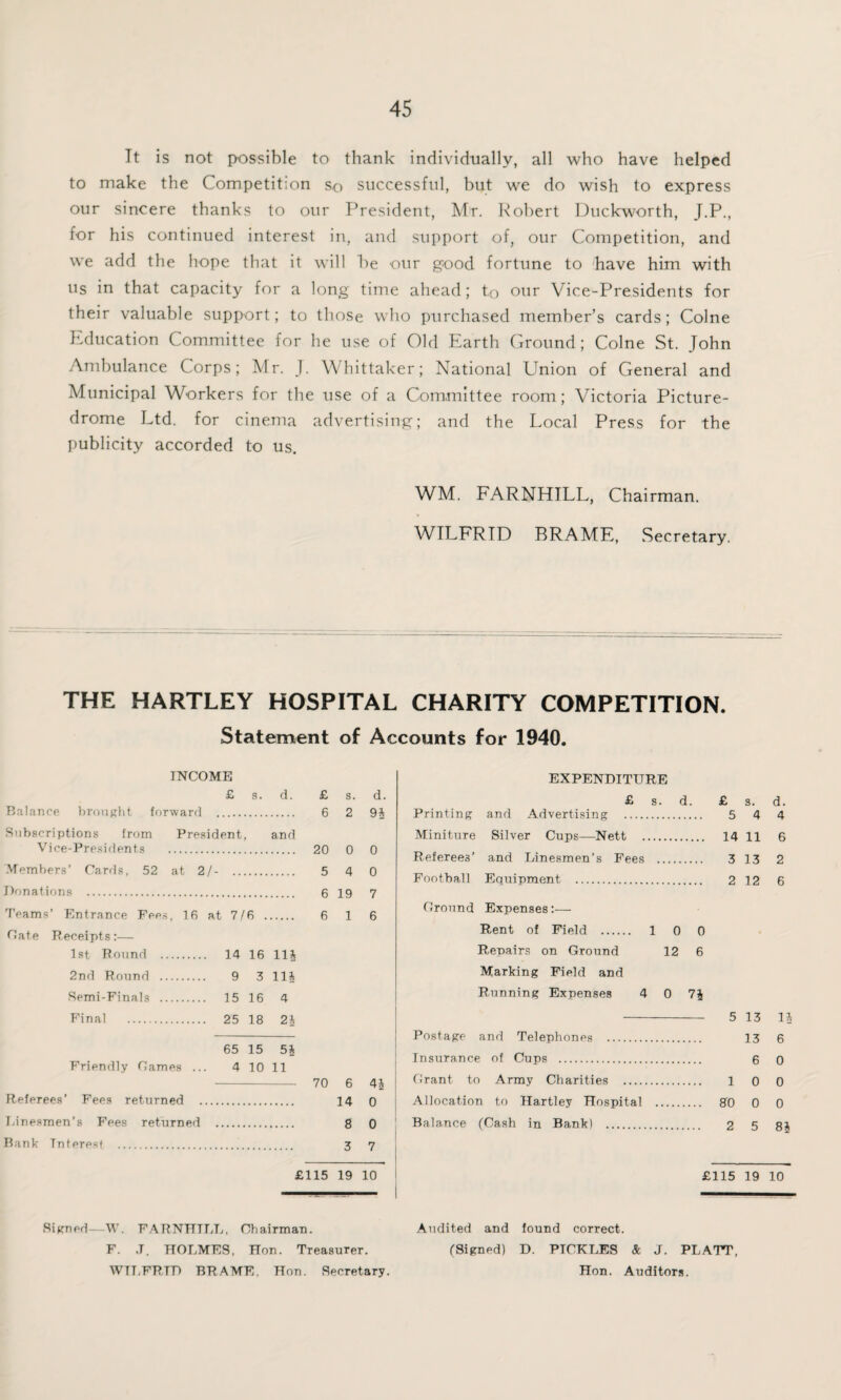 Tt is not possible to thank individually, all who have helped to make the Competition so successful, but we do wish to express our sincere thanks to our President, Mr. Robert Duckworth, J.P., for his continued interest in, and support of, our Competition, and we add the hope that it will be our good fortune to have him with us in that capacity for a long time ahead; t.0 our Vice-Presidents for their valuable support; to those who purchased member’s cards; Colne education Committee for he use of Old Earth Ground; Colne St. John Ambulance Corps; Mr. J. Whittaker; National Union of General and Municipal Workers for the use of a Committee room; Victoria Picture- drome Ltd. for cinema advertising; and the Local Press for the publicity accorded to us. WM. FARNHILL, Chairman. WILFRID RRAME, Secretary. THE HARTLEY HOSPITAL CHARITY COMPETITION. Statement of Accounts for 1940. Balance brought INCOME £ forward . President, Subscriptions from Vice-Presidents Members’ Cards, 52 at 2/- . Donations . Teams’ Entrance Fees, 16 at 7/6 Cate Receipts:— 1st Round . 14 16 111 2nd Round . 9 3 111 Semi-Finals . 15 16 4 Final Friendly Carnes ... Referees’ Fees returned . Linesmen’s FVes returned Bank Interest. . 25 18 21 65 15 51 4 10 11 EXPENDITURE d. £ s. d. £ s. d. £ s. 6 2 9* Printing and Advertising . 5 4 and Miniture Silver Cups—Nett . 14 11 0 0 Referees’ and Linesmen’s Fees . 3 13 4 0 Football Equipment . 2 12 19 7 . 6 1 6 Ground Expenses:— 70 6 41 14 0 8 3 0 7 £115 19 10 Rent of Field . 1 0 0 6 Repairs on Ground 12 Marking Field and Running Expenses 4 0 71 Postage and Telephones . Insurance of Cups . Grant to Army Charities . Allocation to Hartley Hospital Balance (Cash in Bank) . d. 4 6 2 6 5 13 13 6 1 0 aro o 2 5 1 6 0 0 0 81 £115 19 10 Signed- W. FARNTTTLL, Chairman. F. .T. HOLMES, Hon. Treasurer. WTLFRTD BRA ME. Hon. Secretary. Audited and found correct. (Signed) D. PTCKLES & J. PLATT, Hon. Auditors. ICS-4