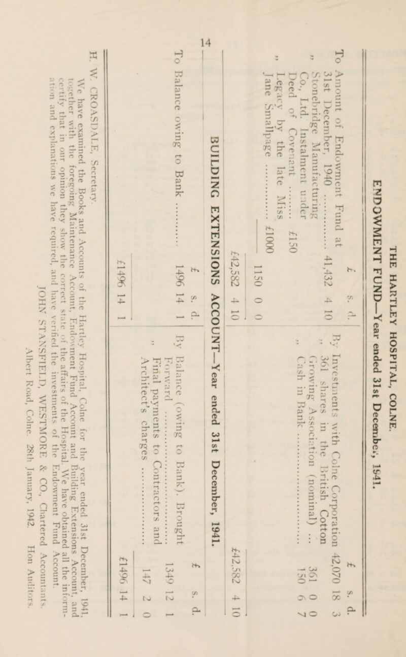 X rs X 2 n n P A M a ?f P n Cb a O 1 < n ~~4 << 3’ x ir -4 =r P *Tl 1-4 l i x n r> S-J O n o Is) y-j 3 0 p - rs rs -♦i ^ 2 o oV 5 1-3 ^ £ o 2. w g ' = 30 0 =f - ‘* g- • < n> ^ '< IfP #•* •# c L 3 O- ^ rf 3 2 2 > = •< 3 Q • g* n 7 n 3 c ” rs o 3 3 2 cr _ 2 ~s O-^o w ^ r-4 ► / O , «-► <”6 X a - W rr H £- 5 1 ^ - 3“ — ^ - - •< X ~ 3. 3 “3 3“ 3 <T> -*- fr] p X x r =3^3. ^ O O' 3 3' v> J‘ = * X ^ j = - .***-> ~ C\ *r) ^ X r-» - O 3 >y. o * n> ‘-X A 3 —. —*< J 3' —1 o o ^3, ~ ^ 73 ~~ z ~ * ^ **§.? %> 2- <x n X-N G- — P 0 rt CL. -» P P ^ rr 3* -1 * M M “J G -X ^ ^ | . g 3 cr a £ 5 . 4 ~ O X c- 3* -4 N * «-► r)r 2 p 0 33.3 — a — C/i - ■—^ . . T 0 £P m • , m °*2 0 —1 £P 3 N-| O —• > O d “ ? O 3 s 0 0 -x 0 > O 0323 r~~_ *p 0 »— £ 3 rs 0 cr r*'.- «—* 3 3 ro 3 3.-1 trnm O 2^ ^ 'S> / 2 P 0 3 = —* 1 g..~ H o X p -P £ W? ft* o w p 3 ?r -p ■o os p n O C/5 P 3 3* 7Q rK -P O Os 4* - 1 ^ Co -P -P vj O t nJ tx) H-» C/5 > ^ T : ? O c: r p o r& re ~s c n P Cl. v) 3 - n> '* *—* •T- —' -J r-h P w -3 7q «-* a. O C/5 n -1 o I— 7q N-» C/5 r a z o ff X H tn z tx O z in > n n o c 2 H a> p *t 3 fL 2. to 1—* C/5 D rc o cr •-j to 4-* -P to In oc ts) Hs -P ts> tn CC to b rT -* oro a <0 >.• A. ir.< H o n •/■* oe > o cr _ — —> a> CA, — ^ 0 p cr =sx p (—»■ TP o ♦» n o T) «• =) HT £ (T) CC ^ i __ n “3 -4 3.2.rt ^ • C- O A 7Q 2 X, 5“« 3 ^-2? p r* ^ C n C/5 V) 2 S.'Oh Cl p £r - O O <T 4 7q Ks o Vi o c- p tn CO *-4 1 > V5 _ o ^ /5 to. q a) ) a 3 P > S> 3 V5 C/5 *?’£ 3- ^ o ^ 3- o,ft n 3 C^ _ rr 2 a •—» r+ § » p 3 cr - 3. a 3 ro cL Q o w S- p o 3 — co ‘j \ Os 3 — Os O vj O o 3 tx) O 3 X CO K. V) hK t/5 a. THE HARTLEY HOSPITAL, COLNE. ENDOWMENT FUND—Year ended 31st December, 1S41.