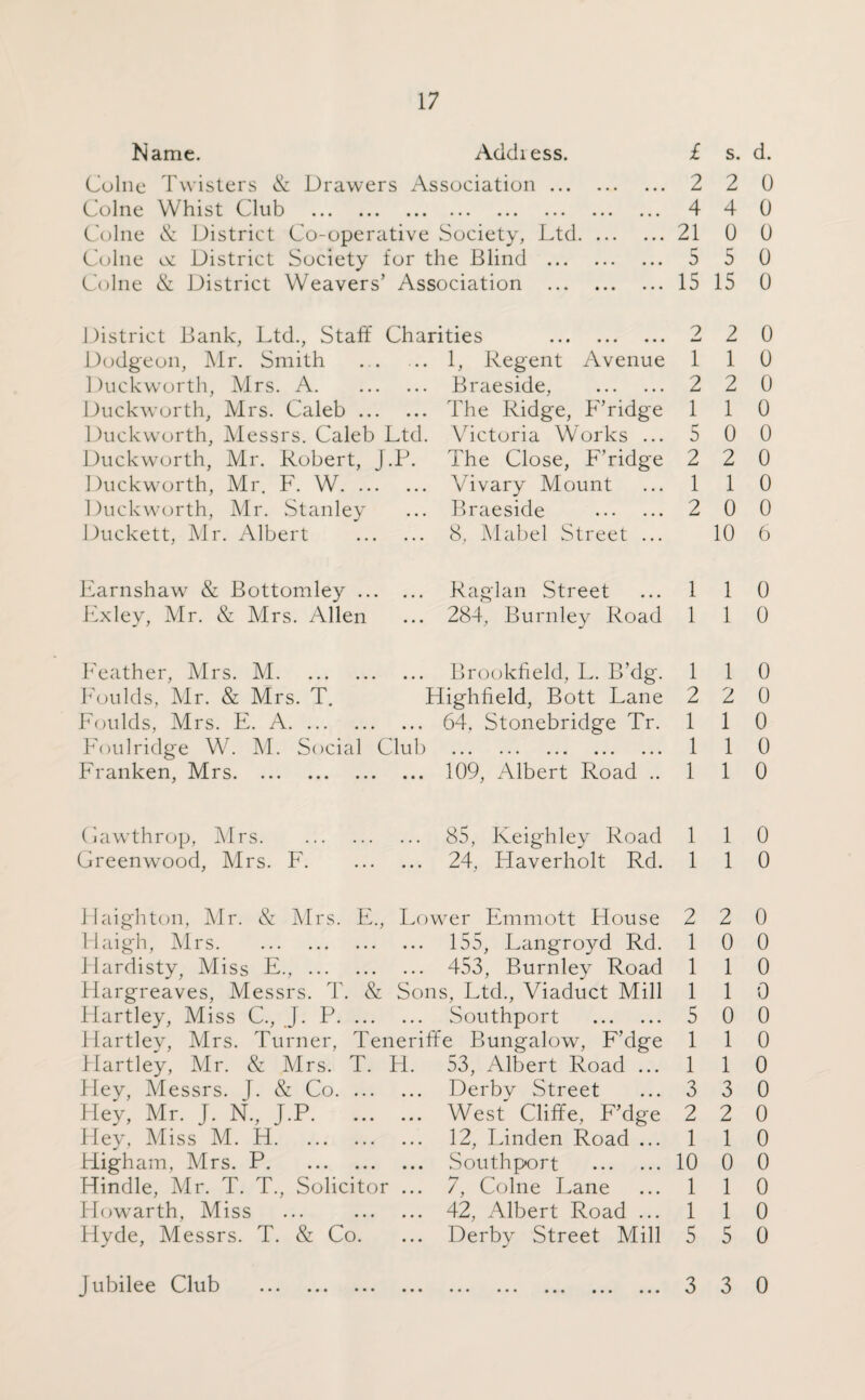 Name. Addi ess. £ s. d. (Julne Twisters & Drawers Association. 2 2 0 Colne Whist Club . • ••• ••• ••• ••• ••• ••• 4 4 0 Colne & District Co-operative Society, Ltd. 21 0 0 Colne oc District Society for the Blind . 5 5 0 Colne & District Weavers’ Association . 15 15 0 District Bank, Ltd., Staff Charities . 2 2 0 Dodgeon, Mr. Smith ... 1, Regent Avenue 1 1 0 Duckworth, Mrs. A. ... Braeside, . 2 2 0 Duckworth, Mrs. Caleb .. ... The Ridge, F’ridge 1 1 0 Duckworth, Messrs. Caleb Ltd. Victoria Works ... 5 0 0 Duckworth, Mr. Robert, J.P. The Close, F’ridge 2 2 0 Duckworth, Mr. F. W. .. ... Vi vary Mount 1 1 0 Duckworth, Mr. Stanley ... Braeside . 2 0 0 Duckett, Mr. Albert 8, Mabel Street ... 10 6 Earnshaw & Bottomley ... • • • Raglan Street 1 1 0 Exley, Mr. & Mrs. Allen • • • 284, Burnley Road 1 1 0 Feather, Mrs. M. • • • Brookfield, L. B’dg. 1 1 0 Foulds, Mr. & Mrs. T. Highfield, Bott Lane 2 2 0 Foulds, Mrs. E. A. • • • 64, Stonebridge Tr. 1 1 0 Foul ridge W. M. Social Club ••• ••• ••• ••• 1 1 0 Franken, Mrs. • • • 109, Albert Road .. 1 1 0 Gawthrop, Mrs. 85, Keighley Road 1 1 0 Greenwood, Mrs. F. • • • 24, Haverholt Rd. 1 1 0 Haighton, Mr. & Mrs. E., Lc >wer Emmott House 2 2 0 Haigh, Mrs. • • • 155, Langroyd Rd. 1 0 0 Hardisty, Miss E., . • • • 453, Burnley Road 1 1 0 Hargreaves, Messrs. T. & Sons, Ltd., Viaduct Mill 1 1 0 Hartley, Miss C., J. P. ... • • • Southport . 5 0 0 Hartlev, Mrs. Turner, Teneri ffe Bungalow, F’dge 1 1 0 Hartley, Mr. & Mrs. T. H. 53, Albert Road ... 1 1 0 Hey, Messrs. J. & Co. ... • • • Derby Street 3 3 0 Fley, Mr. J. N., J.P. • • • West Cliffe, F’dge 2 2 0 Hey, Miss M. H. • • • 12, Linden Road ... 1 1 0 Higham, Mrs. P. • • • Southport . 10 0 0 Hindle, Mr. T. T., Solicitor • • • 7, Colne Lane 1 1 0 ITowarth, Miss • • • 42, Albert Road ... 1 1 0 Hyde, Messrs. T. & Co. • • • Derby Street Mill 5 5 0 Jubilee Club . • • • • •• ••• ••• • • • ••• 3 3 0