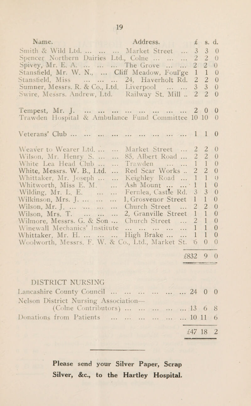 Name. Address. £ s. d. Smith & Wild Ltd. Market Street ...3 3 0 Spencer Northern Dairies Ltd., Colne . 2 2 0 Spivey, Mr. E. A. The Grove . 2 2 0 Stansfield, Mr. W. N., ... Cliff Meadow, Foul’ge 110 Stanstield, Miss . 24, Haverholt Rd. 2 2 0 Sumner, Messrs. R. & Co., Ltd. Liverpool . 3 3 0 Swire, Messrs. Andrew, Ltd. Railway St. Mill ..220 tempest, Mr. J. 2 0 0 Trawden Hospital & Ambulance Fund Committee 10 10 0 Veterans’ Club. 110 Weaver to Wearer Ltd. Wilson, Mr. Henry S. White Lea Head Club . White, Messrs. W. B., Ltd. ... Whittaker, Mr. Joseph. Whitworth, Miss E. M. Wilding, Mr. L. E. Wilkinson, Mrs. J. Wilson, Mr. J. . Wilson, Mrs. T. Wilmore, Messrs. G. & Son ... Winewall Mechanics’ Institute Whittaker, Mr. H. Woolworth, Messrs. F. Wr. & C Market Street ... 2 85, Albert Road ... 2 Trawden . 1 Red Scar Works .. 2 Keighley Road ... 1 Ash Mount .* 1 Fernlea, Castle Rd. 3 1, Grosvenor Street 1 Church Street ... 2 2, Granville Street 1 Church Street ... 2 ... ... ... ... ... 1 High Brake. 1 o., Ltd., Market St. '6 2 0 2 0 1 0 2 0 1 0 1 0 3 0 1 0 2 0 1 0 1 0 1 0 1 0 0 0 £832 9 0 DISTRICT NURSING Lancashire County Council . 24 0 0 Nelson District Nursing Association— (Colne Contributors).13 6 8 Donations from Patients .10 11 6 £47 18 2 Please send your Silver Paper, Scrap Silver, &c., to the Hartley Hospital.