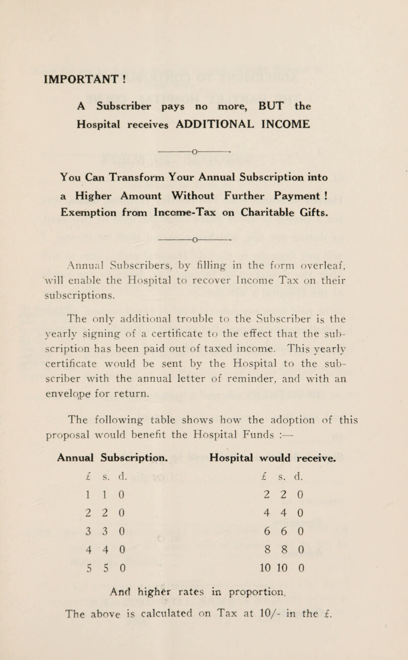 IMPORTANT ! A Subscriber pays no more, BUT the Hospital receives ADDITIONAL INCOME -o-- You Can Transform Your Annual Subscription into a Higher Amount Without Further Payment ! Exemption from Income-Tax on Charitable Gifts. -o-- Annual Subscribers, by filling in the form overleaf, will enable the Hospital to recover Income Tax on their subscriptions. The only additional trouble to the Subscriber is the yearly signing of a certificate to the effect that the sub¬ scription has been paid out of taxed income. This yearly certificate would be sent by the Hospital to the sub¬ scriber with the annual letter of reminder, and with an envelope for return. The following table shows how the adoption of this proposal would benefit the Hospital Funds :— Annual Subscription. Hospital would receive. £ s. d. £ s. d. 1 1 0 2 2 0 2 2 0 4 4 0 3 3 0 6 6 0 4 4 0 8 8 0 5 5 0 10 10 0 And higher rates in proportion. The above is calculated on Tax at 10/- in the £.