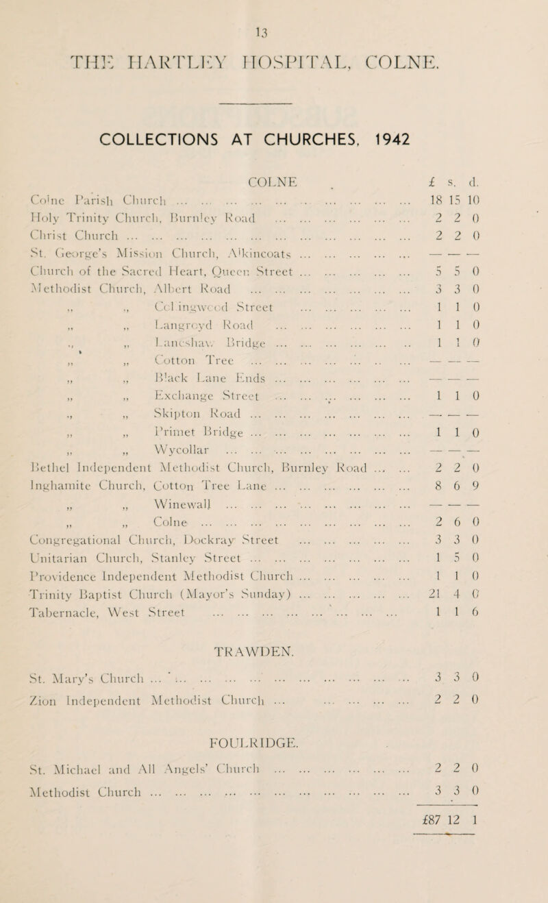 THE HARTLEY HOSPITAL, COLNE. COLLECTIONS AT CHURCHES. 1942 COLNE £ s. d. Colne Parish Church . 18 15 10 Holy Trinity Church, Burnley Road . 2 2 0 Christ Church. 2 2 0 St. George’s Mission Church, A'kincoats. — •— — Church of the Sacred Heart, Queer. Street. 5 5 0 Methodist Church, Albert Road . 3 3 0 ,, ., Col ingwcod .Street . 1 1 0 M ,, Langrcyd Road . 1 1 0 » ) ,, 1 ancshav. Bridge . 1 1 1 0 % J» ,, Cotton Tree .'.. — — — yy ,, Black Lane Ends . — — — y y ,, Exchange Street . 1 1 0 *y ,, Skipton Road . — •— — yy ,, Primet Bridge. 1 1 0 yy „ Wy collar . — — Bethel Independent Methodist Church, Burnley Road. 2 2 0 Inghamite Church, Cotton Tree Lane. 8 6 9 yy „ WinewaU . —■ — — ,, „ Colne . Congregational Church, Dockray Street Unitarian Church, Stanley Street . Providence Independent Methodist Church .. Trinity Baptist Church (Mayor’s Sunday) .. Tabernacle, West Street . TRAWDEN. St. Mary’s Church. Zion Independent Methodist Church ••• FOULRIDGE. St. Michael and All Angels’ Church . 2 2 0 Methodist Church. 3 3 0 £87 12 1 3 3 0 2 2 0 3 3 0 1 5 0 1 1 0 21 4 0 1 1 6