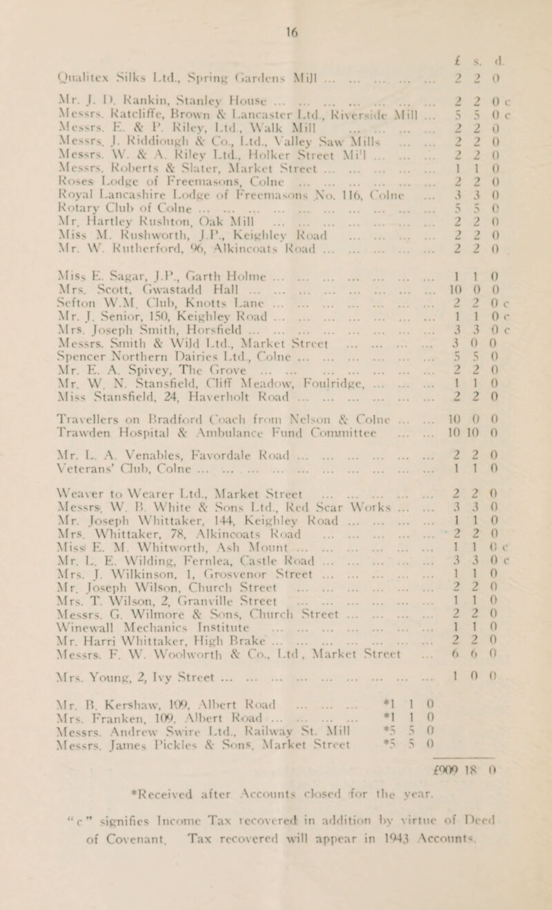 Qualitcx Silks Ltd., Spring Gardens MiJI. Mr. J. I). Rankin, Stanley House. Messrs. Ratcliffe, Brown & Lancaster Ltd., Riverside Mill Messrs. E. & P. Riley, Ltd, Walk Mill . Messrs. J. Riddiough Sc Co., Ltd., \ alley Saw Mills Messrs. W. & A. Riley Ltd., Holker Street Mi l Messrs. Roberts & Slater, Market Street. Roses Lodge of Freemasons, Colne . Royal Lancashire Lodge of Freemasons No. 116, Colne Rotary Club of Colne. Mr. Hartley Rushton, Oak Mill . Miss M. kusliworth, J.P., Keighley Road . Mr. W. Rutherford, (A>, Alkincoats Road. Miss E. Sagar, J.P., Garth Holme. Mrs. Scott, Gwastadd Hall . Sefton W.M. Club, Knotts Lane. Mr. J. Senior, 150, Keighley Road. Mrs. Joseph Smith, Horsficld. Messrs. Smith & Wild Ltd., Market Street . Spencer Northern Dairies Ltd., Colne. Mr. E. A. Spivey, The Grove . . Mr. W. N. Stansficld, Cliff Meadow, Foil j ridge. Miss Stansficld, 24, Haverholt Road. Travellers on Bradford Coach from Nelson & Colne ... 1'rawden Hospital & Ambulance Fund Committee Mr. L. A. Venables, Favordale Road. Veterans’ Club, Colne. Weaver to Wearer Ltd., Market Street . Messrs*. W. B. White Sc Sons Ltd., Red Scar Works ... Mr. Joseph Whittaker, 1-44, Keighley Road . Mrs. Whittaker, 78, Alkincoats Road . Mis* E. M. Whitworth, Ash Mount. Mr. L. E. Wilding, Fernlea, Castle Road. Mrs. J. Wilkinson, 1, Grosvenor Street . Mr. Joseph Wilson, Church Street . Mrs. T. Wilson, 2, Granville Street . Messrs. G. Wilmore & Sons, Church Street. Winewall Mechanics Institute . Mr. Harri Whittaker, High Brake. Messrs. F. W. Wool worth & Co., Ltd , Market Street Mrs. Young, 2, Ivy Street. Mr. B. Kershaw, 109, \lbert Road . Mrs. Franken, 109, Albert Road. Messrs. Andrew Swire Ltd., Railway St. Mill Messrs. lames Pickles & Sons. Market Street *1 *1 1 1 5 £ s. d. 2 2 0 0 0 0 0 2 0 c 5 0 c 2 2 ? m0 1 7 V w 3 3 5 5 2 2 2 2 0 2 2 0 0 0 0 0 0 0 0 0 1 1 0 10 0 0 2 2 0 c 110c 3 3 0 c 3 0 0 5 5 0 2 2 0 1 1 0 2 2 0 10 0 0 io io o 2 2 0 1 1 0 2 2 0 3 3 0 1 1 0 2 2 0 1 1 0 c 3 3 0 c 1 1 0 2 2 0 1 1 0 2 2 0 1 1 0 2 2 0 6 6 0 1 0 0 £000 18 0 ♦Received after Accounts closed for the vear. c” signifies Income Tax recovered in addition by virtue of Deed of Covenant. Tax recovered will appear in 1043 Accounts.