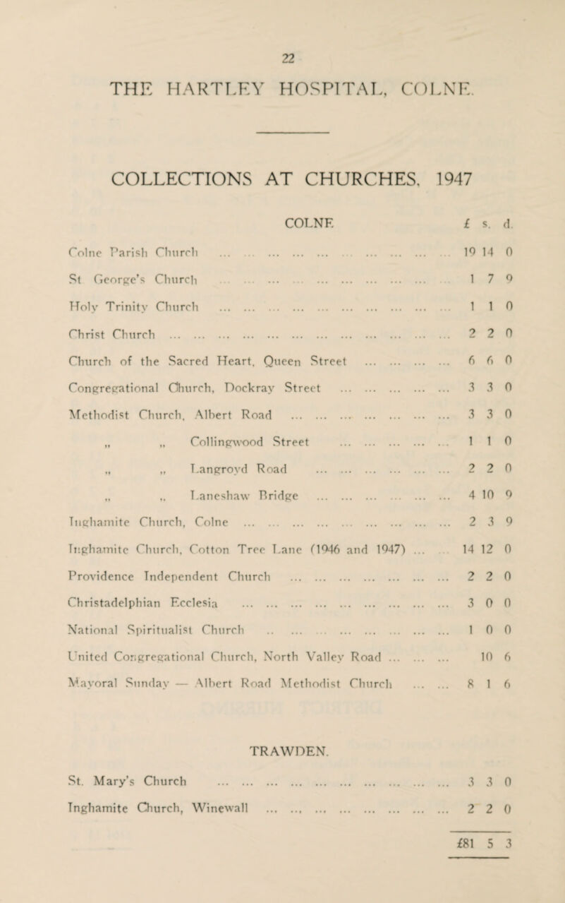 THE HARTLEY HOSPITAL, COLNE. COLLECTIONS AT CHURCHES. 1947 COI.NF. Colne Parish Church . St George’s Church . Holy Trinity Church . Christ Church . Church of the Sacred Heart, Queen Street . Congregational Church, Pockrav Street . Methodist Church, Albert Road . „ „ Collingwood Street . „ „ Langroyd Road . „ „ Laneshaw Bridge . Tnghamite Church, Colne . Tnghamite Church, Cotton Tree Lane (1046 and 1047) Providence Independent Church . Christadelphian Ecclesia . National Spiritualist Church . United Congregational Church, North Valley Road ... Mayoral Sunday — Albert Road Methodist Church £ s. d. 10 14 0 1 7 0 1 1 0 2 2 0 6 0 0 3 3 0 3 3 0 1 1 0 2 2 0 4 10 0 2 3 9 14 12 0 2 2 0 3 0 0 1 0 0 10 6 8 1 6 TRAWDEN. St. Mary’s Church . Tnghamite Church, Winewall . 3 3 0 2 2 0 £81 5 3