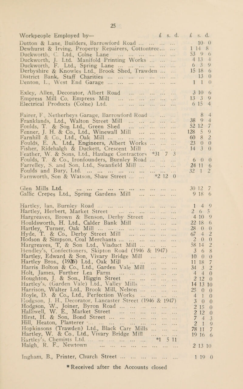 Workpeople Employed by— £ s. d. Dutton & Lane, Builders, Barrowford Road. Devvhurst & Irving, Property Repairers, Cottontree. Duckworth, C. Ltd., Colne Lane . Duckworth, J. Ltd. Manifold Printing Works . Duckworth, F. Ltd., Spring Lane . Derbyshire & Knowles Ltd., Brook Shed, Trawden. District Bank, Staff Charities . L'enton, L., West End Garage . Exley, Allen, Decorator, Albert Road . Empress Mill Co. Empress Mill . Electrical Products (Colne) Ltd. . Fairer, F , Netherheys Garage, Barrowford Road. Franklands, Ltd., Walton Street Mill . Foulds, T. & Son Ltd., Green Shed . Fenner, J. H. & Co., Ltd., Winewall Mill .... . Farnhill & Co., Ltd., Oak Mill. Foulds, E. A. Ltd., Engineers, Albert Works. Fisher, Ridehalgh & Duckett, Crescent Mill . Feather, W. & Sons, Ltd., Haulage Contractors *31 7 3 Foulds, T. & Co., Ironfounders, Burnley Road. Farrelley, S. and Son, Ltd., Swanfield Mill . Foulds and Bury, Ltd. Farnworth, Son & Watson, Shaw Street. *2 12 0 Glen Mills Ltd. . Gallic Crepes Ltd., Spring Gardens Mill . Hartley, Ian, Burnley Road. Hartley, Herbert, Market Street . Hargreaves, Brown & Benson, Derby Street . Houldsworth, H. Ltd., Calder Bank Mill . Hartley, Turner, Oak Mill . Hyde, T. & Co., Derby Street Mill . Hodson & Simpson, Coal Merchants. Hargreaves, T, & Son Ltd., Viaduct Mill . Hendley’s, Confectioners, Skipton Road (1946 & 1947) ... Hartley, Edward & Son, Vivary Bridge Mill . Hartley Bros., (1936) Ltd., Oak Mill . Harris Bolton & Co., Ltd., Garden Vale Mill . Holt, James, Further Lea Farm . Houghton, J. & Son., Higgin Street . Hartley’s, (Garden Vale) Ltd., Valley Mills. Harrison, Walter Ltd., Brook Mill, Nelson. Hoyle, D. & Co., Ltd., Perfection Works . Hodgson, J. H., Decorator, Lancaster Street (1946 & 1947) Hodgson, W., Joiner, Byron Road . . Halliwell, W. E., Market Street . Hirst, H. & Son, Bond Street . Hill, Heaton, Plasterer -. Hopkinsons (Trawden) Ltd., Black Carr Mills . Hartley, W. & Co., Ltd., Vivary Bridge Mill . Plartlev’s, Chemists Ltd. *1 5 11 Haigh, R. F., Newtown . Ingham, B., Printer, Church Street. £ s. d. 10- 0 1 14 8 53 9 6 4 13 4 6 3 9 15 18 6 13 0 1 1 0 3 10 6 13 3 9 6 15 4 8 4 38 9 4 52 12 7 128 5 9 60 8 2 23 0 0 14 3 0 6 0 0 24 11 6 32 1 2 30 12 7 9 18 6 1 4 9 2 6 5 4 10 9 22 18 6 28 0 0 67 4 2 2 0 0 58 14 2 3 6 8 10 0 0 11 18 7 34 3 2 4 4 0 2 12 0 14 13 10 25 0 0 4 1 0 3 0 0 2 15 0 2 12 0 7 4 3 2 1 9 78 11 7 19 16 6 2 13 10 1 19 0